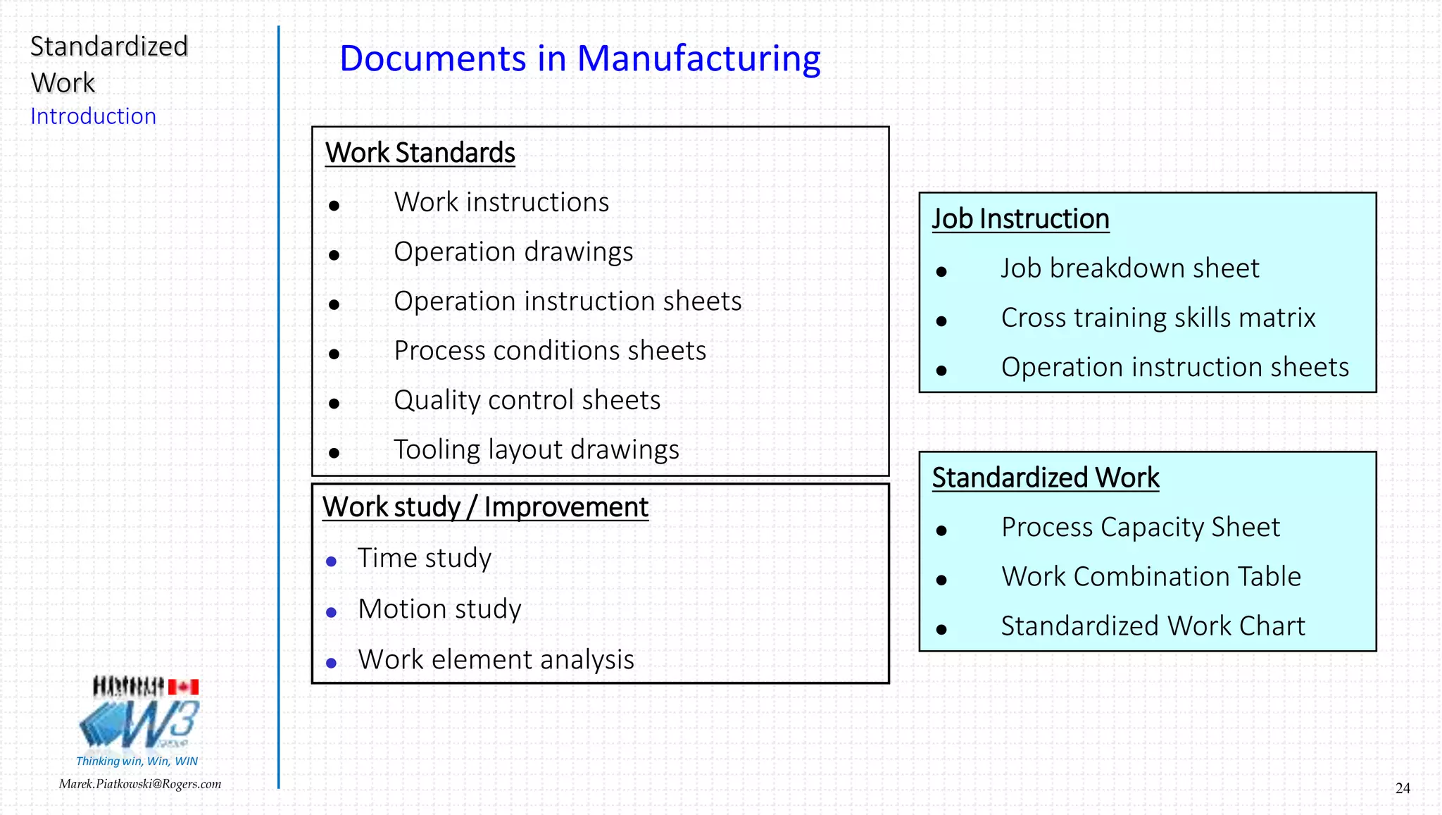24Marek.Piatkowski@Rogers.com
Standardized
Work
Introduction
Thinkingwin, Win, WIN
Worksite Management
 Provide training to operators on using Work Standards and Standardized Work
 Assure that operators perform tasks in accordance with defined standards
 Solicit feedback from operators on effectiveness of standards
 Alert engineering and support groups of any problems with standards
 Revise standards to reflect all changes made
 Maintain and improve existing standards
Supervisors are expected to manage their areas of
responsibilities through a use of Work Standards and
Standardized Work.
 
