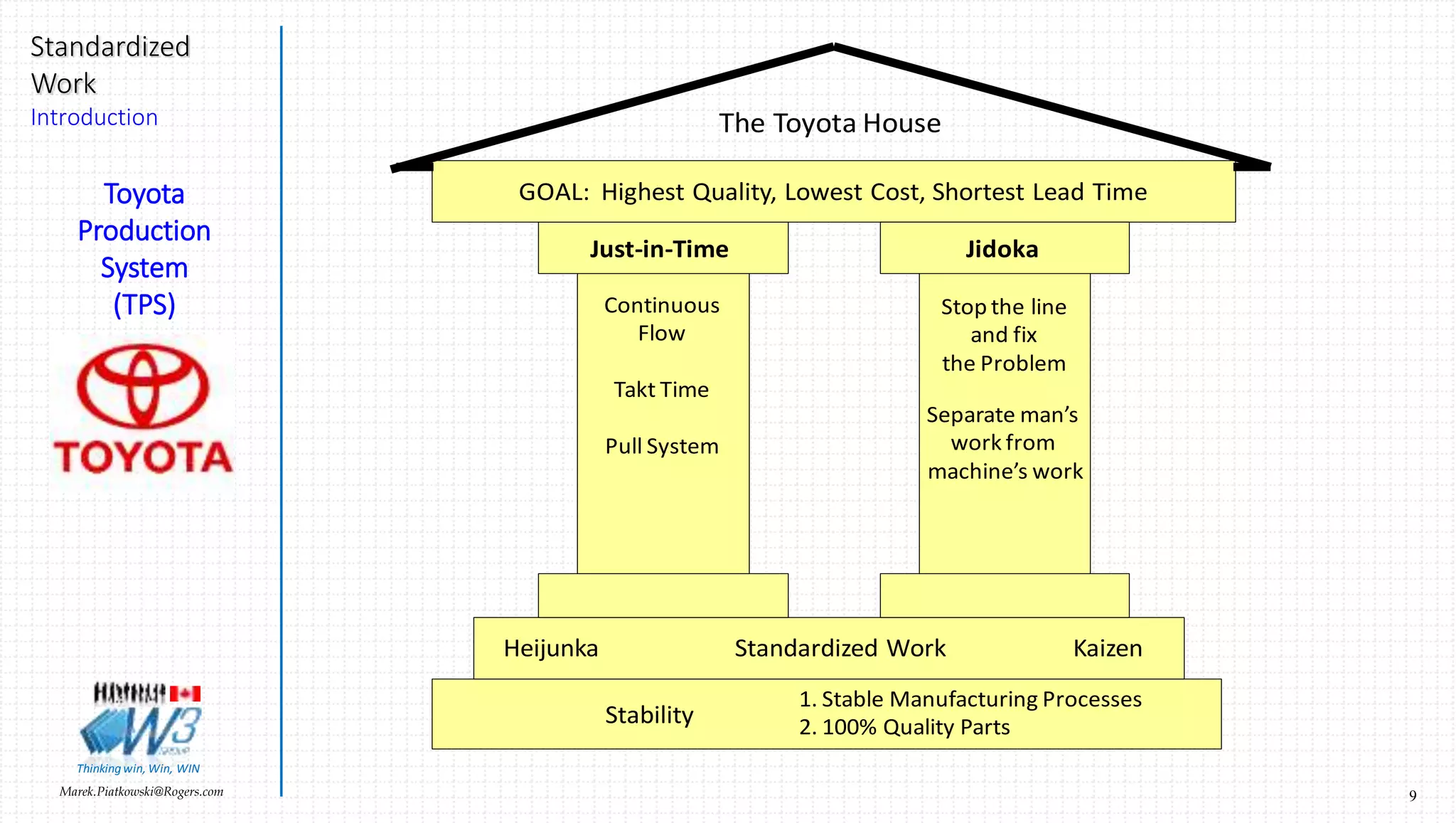 9Marek.Piatkowski@Rogers.com
Standardized
Work
Introduction
Thinkingwin, Win, WIN
Stability
GOAL: Highest Quality, Lowest Cost, Shortest Lead Time
1. Stable Manufacturing Processes
2. 100% Quality Parts
Heijunka Standardized Work Kaizen
Just-in-Time Jidoka
Stop the line
and fix
the Problem
Separate man’s
work from
machine’s work
Continuous
Flow
Takt Time
Pull System
The Toyota House
Toyota
Production
System
(TPS)
 