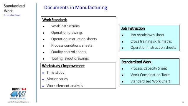 Standardized Work Analysis Chart