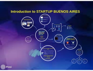 Introduction to startup buenos aires