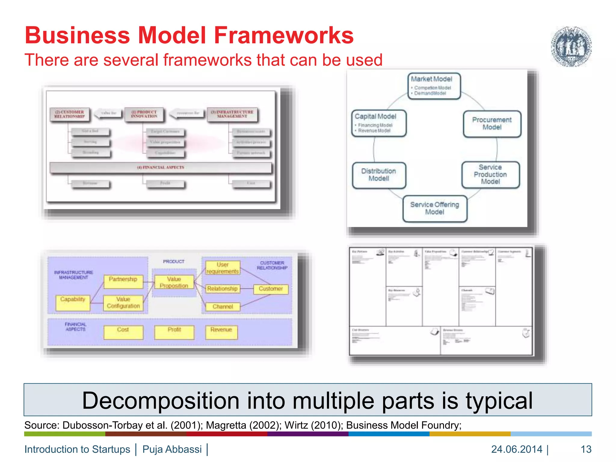 Introduction to Startups │ Puja Abbassi │
There are several frameworks that can be used
Business Model Frameworks
24.06.2014 │ 13
Source: Dubosson-Torbay et al. (2001); Magretta (2002); Wirtz (2010); Business Model Foundry;
Decomposition into multiple parts is typical
 
