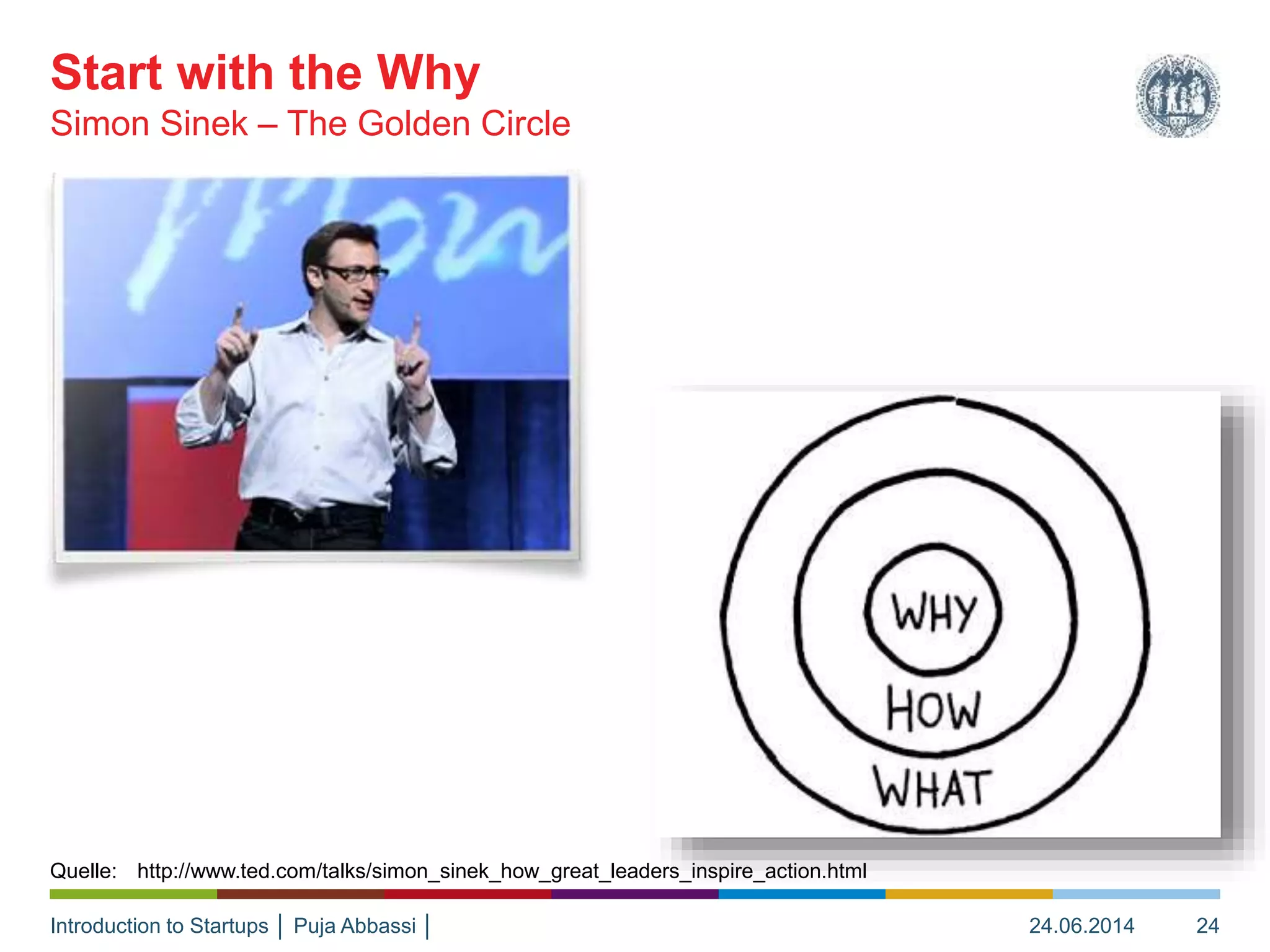 Introduction to Startups │ Puja Abbassi │
Simon Sinek – The Golden Circle
Start with the Why
24.06.2014 24
Quelle: http://www.ted.com/talks/simon_sinek_how_great_leaders_inspire_action.html
 