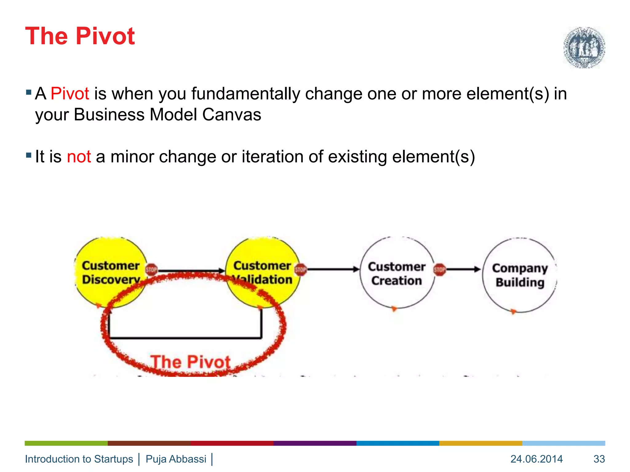 Introduction to Startups │ Puja Abbassi │
▪A Pivot is when you fundamentally change one or more element(s) in
your Business Model Canvas
▪It is not a minor change or iteration of existing element(s)
The Pivot
24.06.2014 33
 