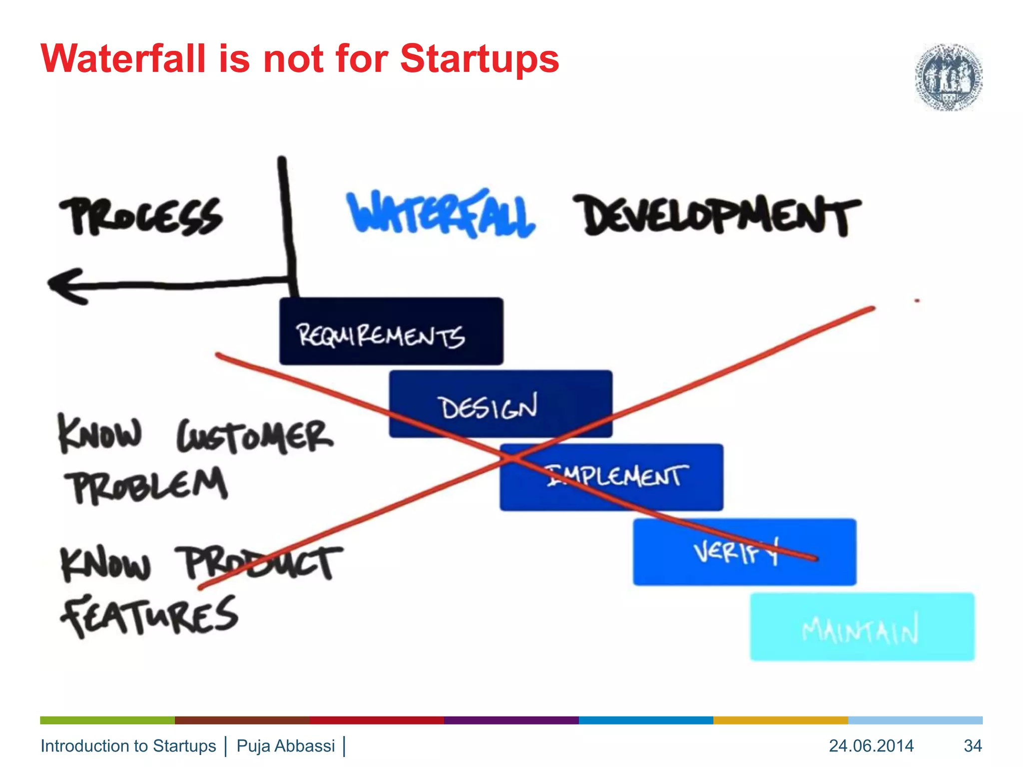 Introduction to Startups │ Puja Abbassi │
Waterfall is not for Startups
24.06.2014 34
 