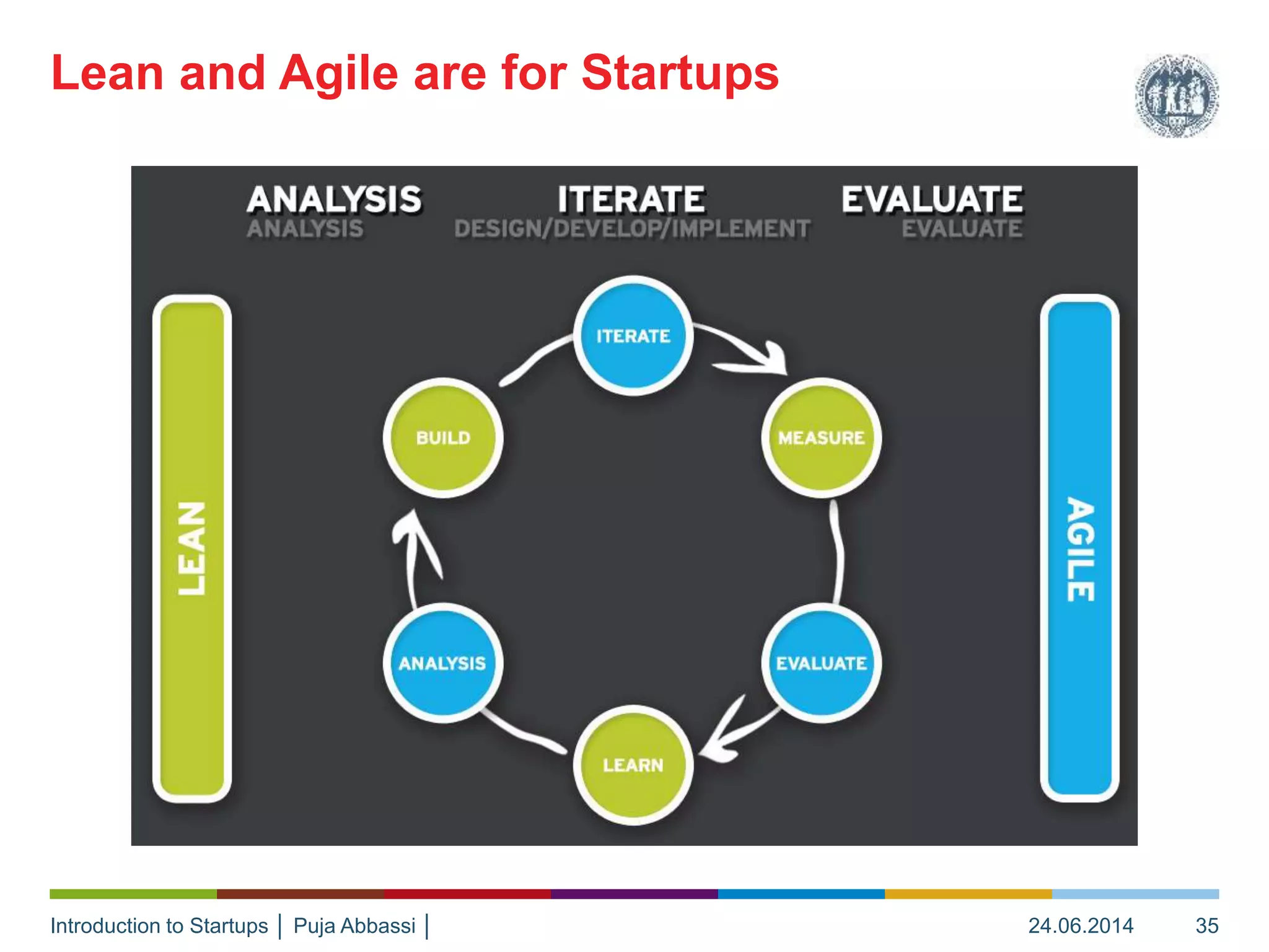 Introduction to Startups │ Puja Abbassi │
Lean and Agile are for Startups
24.06.2014 35
 