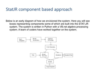 StatJR component based approach
Below is an early diagram of how we envisioned the system. Here you will see
boxes representing components some of which are built into the STAT-JR
system. The system is written in Python with a VB.net algebra processing
system. A team of coders have worked together on the system.
 
