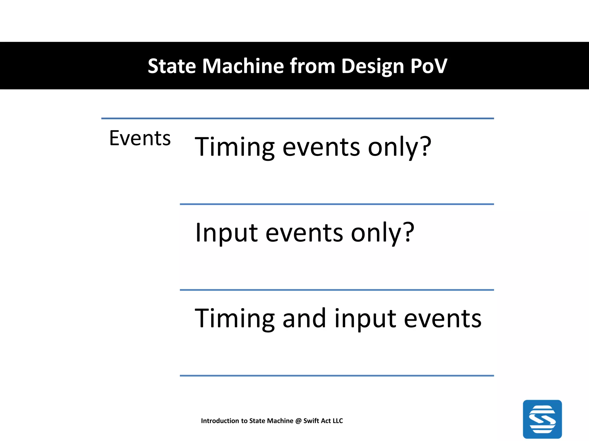 State Machine from Design PoV Introduction to State Machine @ Swift Act LLC Events Timing events only? Input events only? Timing and input events 