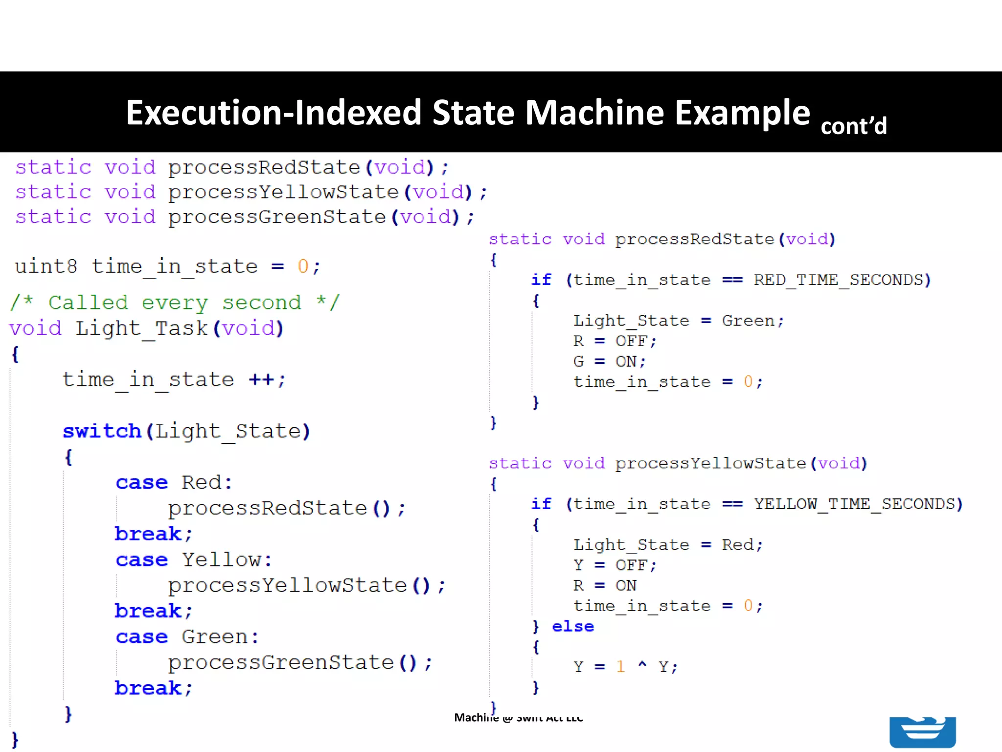 Execution-Indexed State Machine Example cont’d Introduction to State Machine @ Swift Act LLC 