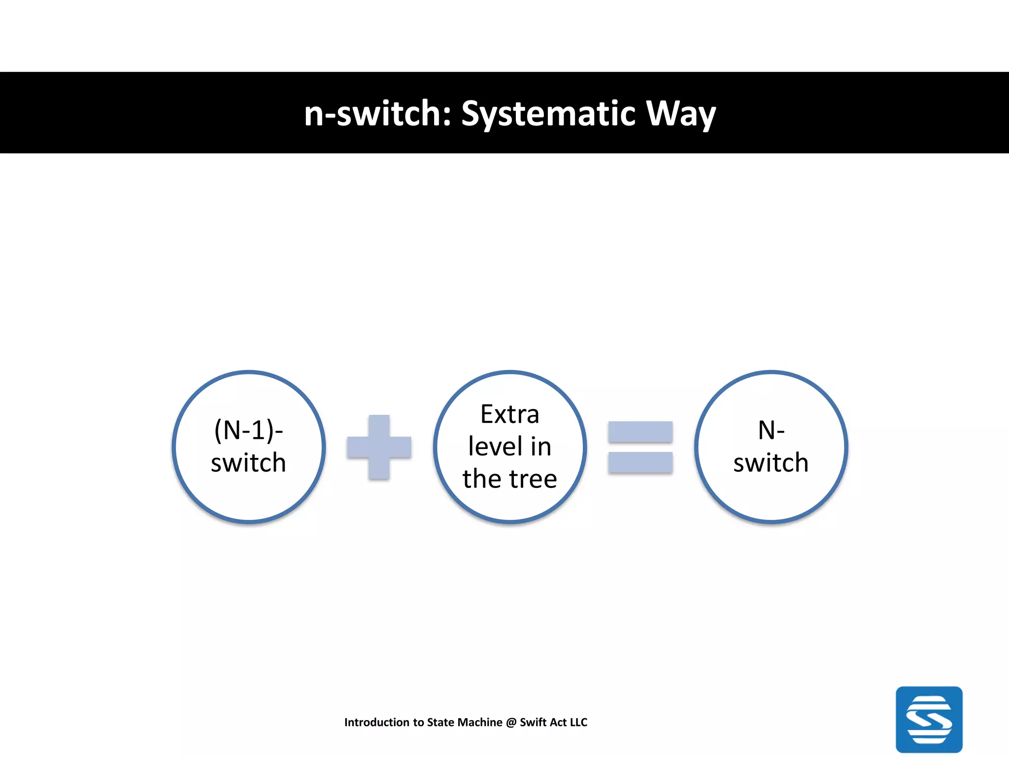 n-switch: Systematic Way Introduction to State Machine @ Swift Act LLC (N-1)- switch Extra level in the tree N- switch 