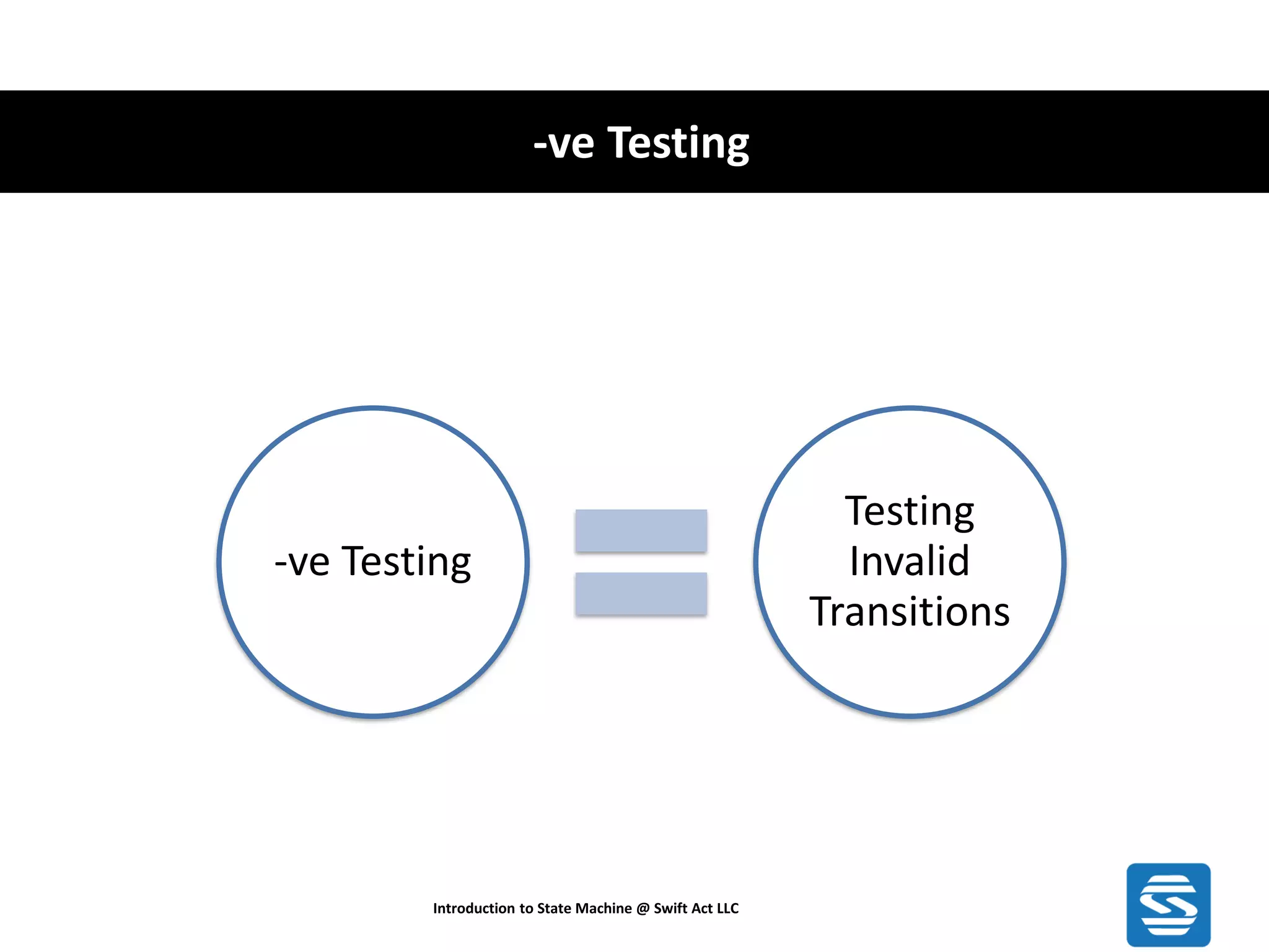 -ve Testing Introduction to State Machine @ Swift Act LLC -ve Testing Testing Invalid Transitions 