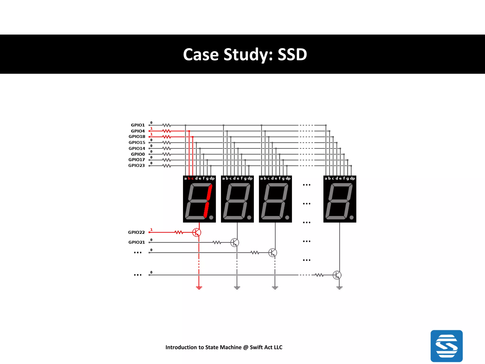 Case Study: SSD Introduction to State Machine @ Swift Act LLC 
