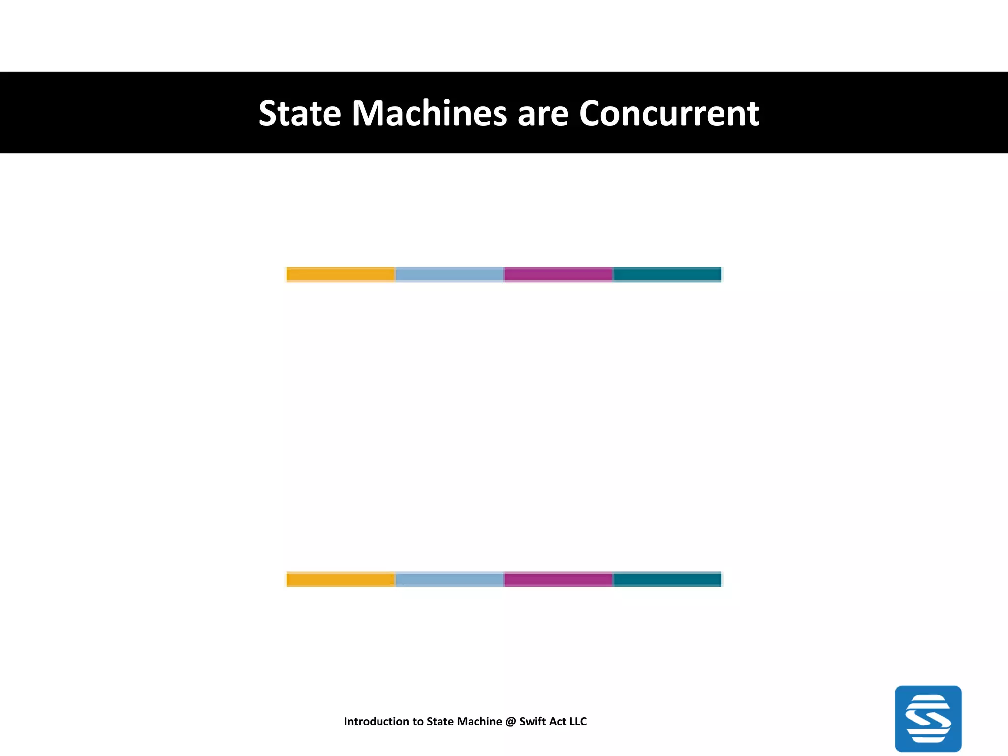 State Machines are Concurrent Introduction to State Machine @ Swift Act LLC 