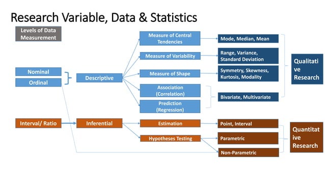 statistical analysis in research ppt