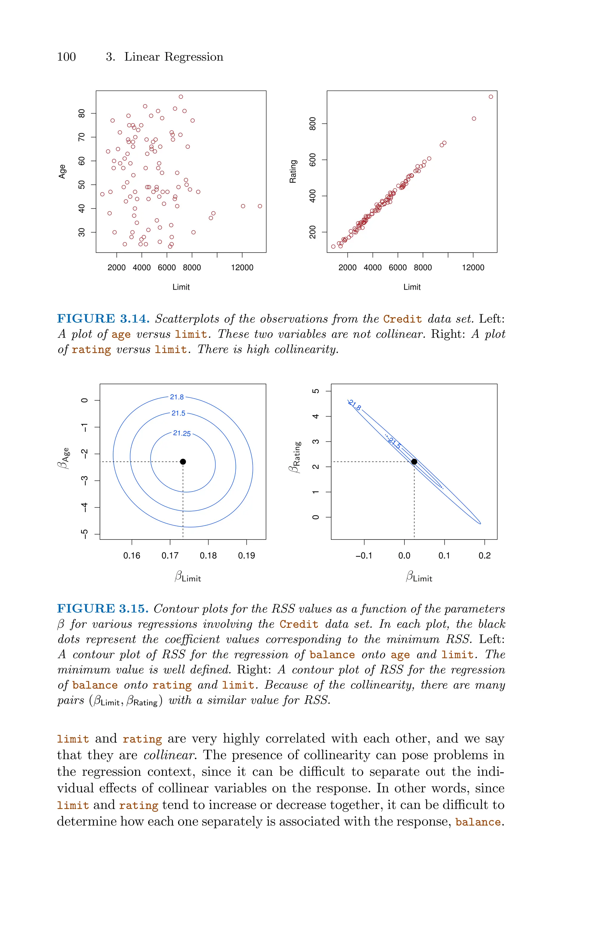 100 3. Linear Regression
2000 4000 6000 8000 12000
30
40
50
60
70
80
Limit
Age
2000 4000 6000 8000 12000
200
400
600
800
Limit
Rating
FIGURE 3.14. Scatterplots of the observations from the Credit data set. Left:
A plot of age versus limit. These two variables are not collinear. Right: A plot
of rating versus limit. There is high collinearity.
21.25
21.5
21.8
0.16 0.17 0.18 0.19
−5
−4
−3
−2
−1
0
21.5
21.8
−0.1 0.0 0.1 0.2
0
1
2
3
4
5
βLimit
βLimit
β
Age
β
Rating
FIGURE 3.15. Contour plots for the RSS values as a function of the parameters
β for various regressions involving the Credit data set. In each plot, the black
dots represent the coeﬃcient values corresponding to the minimum RSS. Left:
A contour plot of RSS for the regression of balance onto age and limit. The
minimum value is well defined. Right: A contour plot of RSS for the regression
of balance onto rating and limit. Because of the collinearity, there are many
pairs (βLimit, βRating) with a similar value for RSS.
limit and rating are very highly correlated with each other, and we say
that they are collinear. The presence of collinearity can pose problems in
the regression context, since it can be diﬃcult to separate out the indi-
vidual eﬀects of collinear variables on the response. In other words, since
limit and rating tend to increase or decrease together, it can be diﬃcult to
determine how each one separately is associated with the response, balance.
 