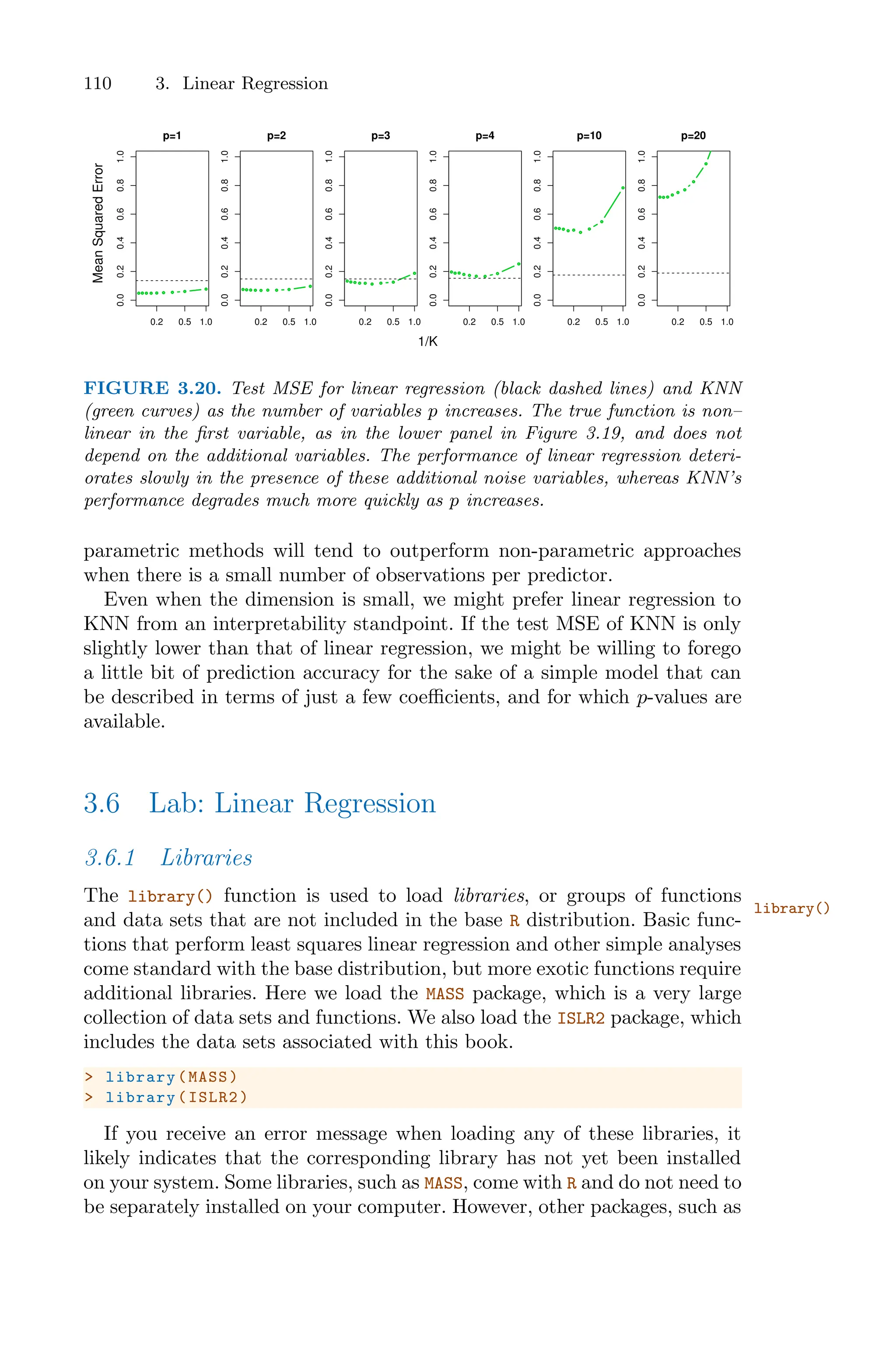 110 3. Linear Regression
0.2 0.5 1.0
0.0
0.2
0.4
0.6
0.8
1.0
p=1
0.2 0.5 1.0
0.0
0.2
0.4
0.6
0.8
1.0
p=2
0.2 0.5 1.0
0.0
0.2
0.4
0.6
0.8
1.0
p=3
0.2 0.5 1.0
0.0
0.2
0.4
0.6
0.8
1.0
p=4
0.2 0.5 1.0
0.0
0.2
0.4
0.6
0.8
1.0
p=10
0.2 0.5 1.0
0.0
0.2
0.4
0.6
0.8
1.0
p=20
Mean
Squared
Error
1/K
FIGURE 3.20. Test MSE for linear regression (black dashed lines) and KNN
(green curves) as the number of variables p increases. The true function is non–
linear in the first variable, as in the lower panel in Figure 3.19, and does not
depend on the additional variables. The performance of linear regression deteri-
orates slowly in the presence of these additional noise variables, whereas KNN’s
performance degrades much more quickly as p increases.
parametric methods will tend to outperform non-parametric approaches
when there is a small number of observations per predictor.
Even when the dimension is small, we might prefer linear regression to
KNN from an interpretability standpoint. If the test MSE of KNN is only
slightly lower than that of linear regression, we might be willing to forego
a little bit of prediction accuracy for the sake of a simple model that can
be described in terms of just a few coeﬃcients, and for which p-values are
available.
3.6 Lab: Linear Regression
3.6.1 Libraries
The library() function is used to load libraries, or groups of functions
library()
and data sets that are not included in the base R distribution. Basic func-
tions that perform least squares linear regression and other simple analyses
come standard with the base distribution, but more exotic functions require
additional libraries. Here we load the MASS package, which is a very large
collection of data sets and functions. We also load the ISLR2 package, which
includes the data sets associated with this book.
> library(MASS)
> library(ISLR2)
If you receive an error message when loading any of these libraries, it
likely indicates that the corresponding library has not yet been installed
on your system. Some libraries, such as MASS, come with R and do not need to
be separately installed on your computer. However, other packages, such as
 