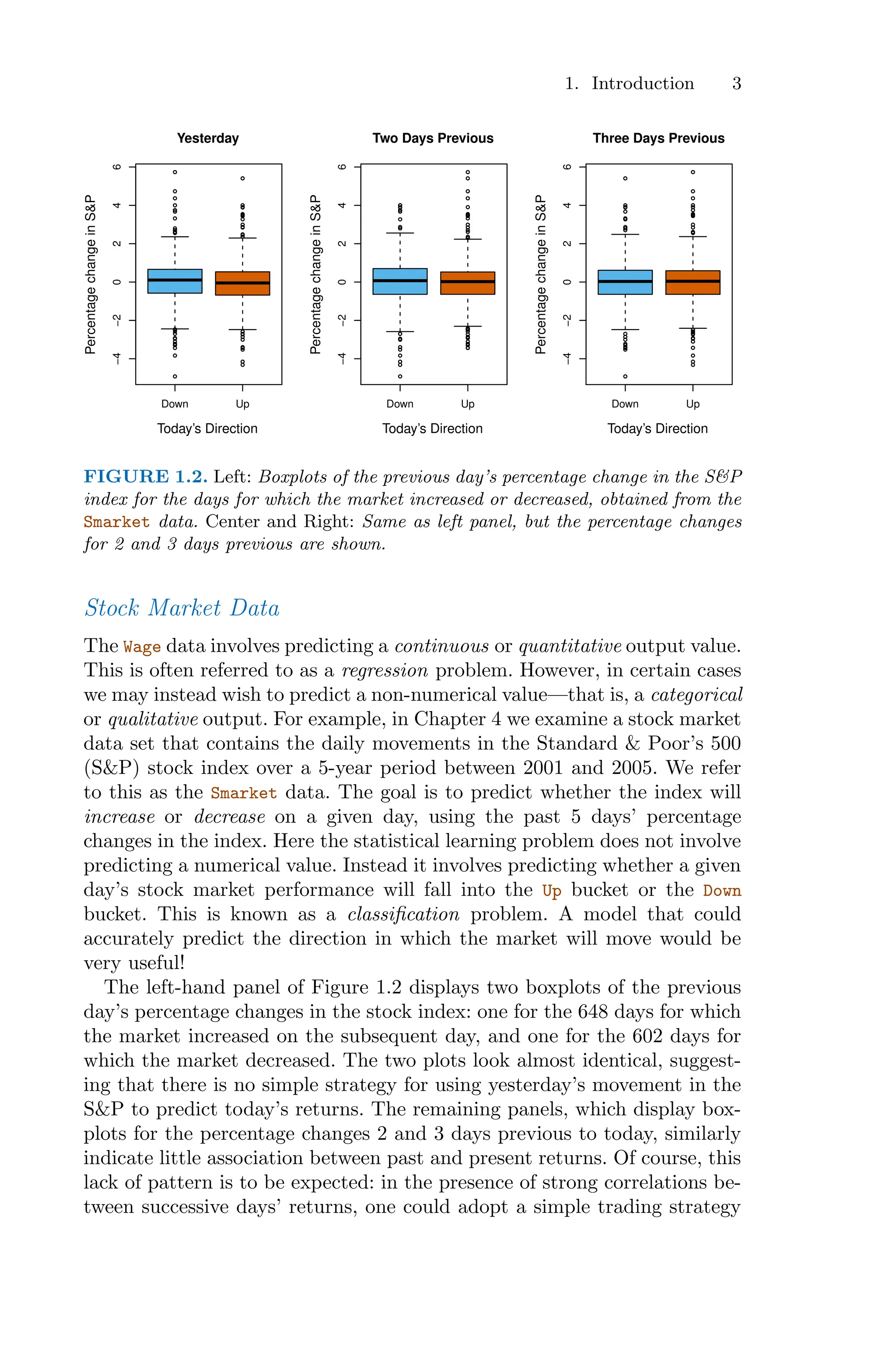 1. Introduction 3
Down Up
−4
−2
0
2
4
6
Yesterday
Today’s Direction
Percentage
change
in
S&P
Down Up
−4
−2
0
2
4
6
Two Days Previous
Today’s Direction
Percentage
change
in
S&P
Down Up
−4
−2
0
2
4
6
Three Days Previous
Today’s Direction
Percentage
change
in
S&P
FIGURE 1.2. Left: Boxplots of the previous day’s percentage change in the S&P
index for the days for which the market increased or decreased, obtained from the
Smarket data. Center and Right: Same as left panel, but the percentage changes
for 2 and 3 days previous are shown.
Stock Market Data
The Wage data involves predicting a continuous or quantitative output value.
This is often referred to as a regression problem. However, in certain cases
we may instead wish to predict a non-numerical value—that is, a categorical
or qualitative output. For example, in Chapter 4 we examine a stock market
data set that contains the daily movements in the Standard & Poor’s 500
(S&P) stock index over a 5-year period between 2001 and 2005. We refer
to this as the Smarket data. The goal is to predict whether the index will
increase or decrease on a given day, using the past 5 days’ percentage
changes in the index. Here the statistical learning problem does not involve
predicting a numerical value. Instead it involves predicting whether a given
day’s stock market performance will fall into the Up bucket or the Down
bucket. This is known as a classification problem. A model that could
accurately predict the direction in which the market will move would be
very useful!
The left-hand panel of Figure 1.2 displays two boxplots of the previous
day’s percentage changes in the stock index: one for the 648 days for which
the market increased on the subsequent day, and one for the 602 days for
which the market decreased. The two plots look almost identical, suggest-
ing that there is no simple strategy for using yesterday’s movement in the
S&P to predict today’s returns. The remaining panels, which display box-
plots for the percentage changes 2 and 3 days previous to today, similarly
indicate little association between past and present returns. Of course, this
lack of pattern is to be expected: in the presence of strong correlations be-
tween successive days’ returns, one could adopt a simple trading strategy
 