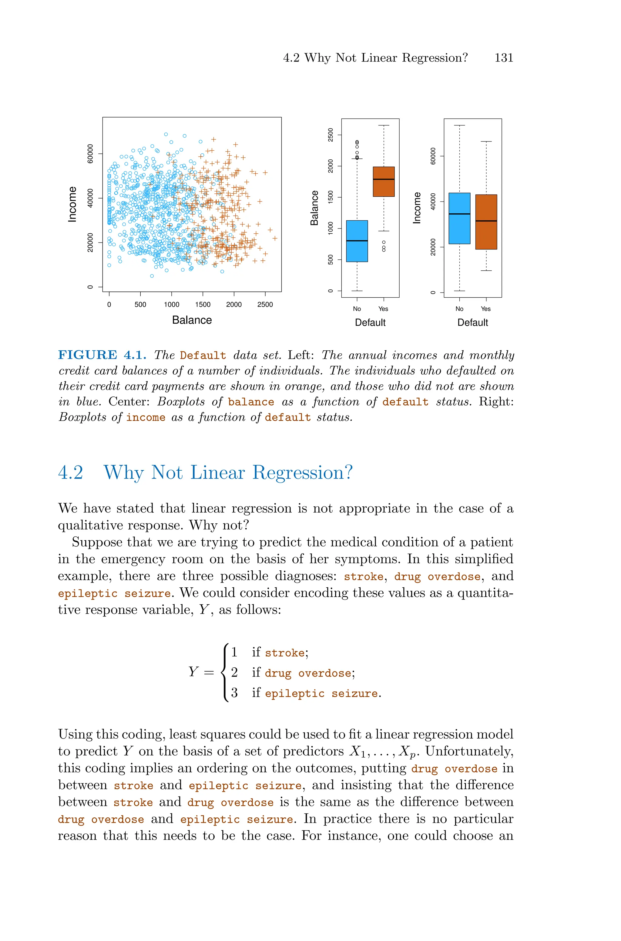 4.2 Why Not Linear Regression? 131
0 500 1000 1500 2000 2500
0
20000
40000
60000
Balance
Income
No Yes
0
500
1000
1500
2000
2500
Default
Balance
No Yes
0
20000
40000
60000
Default
Income
FIGURE 4.1. The Default data set. Left: The annual incomes and monthly
credit card balances of a number of individuals. The individuals who defaulted on
their credit card payments are shown in orange, and those who did not are shown
in blue. Center: Boxplots of balance as a function of default status. Right:
Boxplots of income as a function of default status.
4.2 Why Not Linear Regression?
We have stated that linear regression is not appropriate in the case of a
qualitative response. Why not?
Suppose that we are trying to predict the medical condition of a patient
in the emergency room on the basis of her symptoms. In this simplified
example, there are three possible diagnoses: stroke, drug overdose, and
epileptic seizure. We could consider encoding these values as a quantita-
tive response variable, Y , as follows:
Y =
⎧
⎪
⎨
⎪
⎩
1 if stroke;
2 if drug overdose;
3 if epileptic seizure.
Using this coding, least squares could be used to fit a linear regression model
to predict Y on the basis of a set of predictors X1, . . . , Xp. Unfortunately,
this coding implies an ordering on the outcomes, putting drug overdose in
between stroke and epileptic seizure, and insisting that the diﬀerence
between stroke and drug overdose is the same as the diﬀerence between
drug overdose and epileptic seizure. In practice there is no particular
reason that this needs to be the case. For instance, one could choose an
 