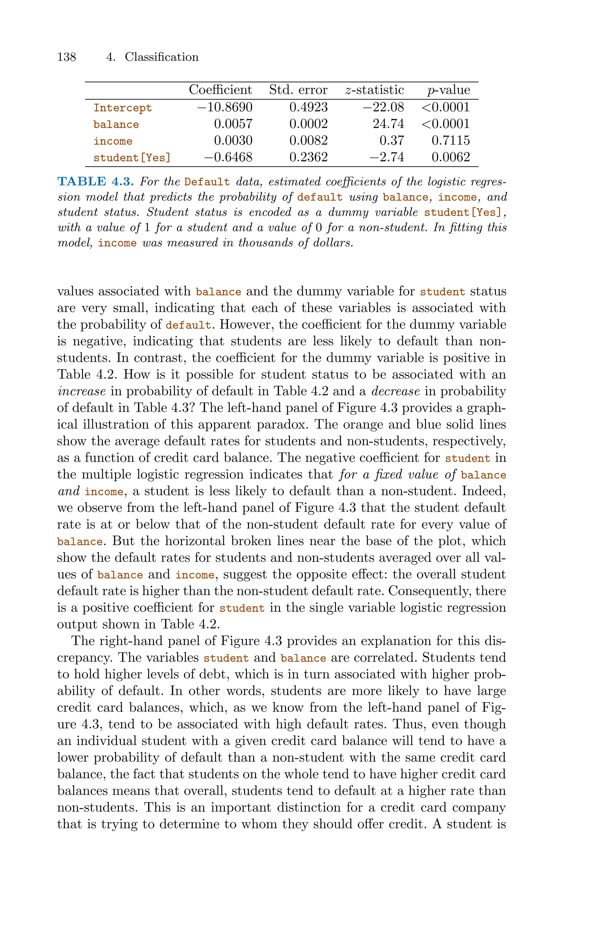 138 4. Classification
Coeﬃcient Std. error z-statistic p-value
Intercept −10.8690 0.4923 −22.08 <0.0001
balance 0.0057 0.0002 24.74 <0.0001
income 0.0030 0.0082 0.37 0.7115
student[Yes] −0.6468 0.2362 −2.74 0.0062
TABLE 4.3. For the Default data, estimated coeﬃcients of the logistic regres-
sion model that predicts the probability of default using balance, income, and
student status. Student status is encoded as a dummy variable student[Yes],
with a value of 1 for a student and a value of 0 for a non-student. In fitting this
model, income was measured in thousands of dollars.
values associated with balance and the dummy variable for student status
are very small, indicating that each of these variables is associated with
the probability of default. However, the coeﬃcient for the dummy variable
is negative, indicating that students are less likely to default than non-
students. In contrast, the coeﬃcient for the dummy variable is positive in
Table 4.2. How is it possible for student status to be associated with an
increase in probability of default in Table 4.2 and a decrease in probability
of default in Table 4.3? The left-hand panel of Figure 4.3 provides a graph-
ical illustration of this apparent paradox. The orange and blue solid lines
show the average default rates for students and non-students, respectively,
as a function of credit card balance. The negative coeﬃcient for student in
the multiple logistic regression indicates that for a fixed value of balance
and income, a student is less likely to default than a non-student. Indeed,
we observe from the left-hand panel of Figure 4.3 that the student default
rate is at or below that of the non-student default rate for every value of
balance. But the horizontal broken lines near the base of the plot, which
show the default rates for students and non-students averaged over all val-
ues of balance and income, suggest the opposite eﬀect: the overall student
default rate is higher than the non-student default rate. Consequently, there
is a positive coeﬃcient for student in the single variable logistic regression
output shown in Table 4.2.
The right-hand panel of Figure 4.3 provides an explanation for this dis-
crepancy. The variables student and balance are correlated. Students tend
to hold higher levels of debt, which is in turn associated with higher prob-
ability of default. In other words, students are more likely to have large
credit card balances, which, as we know from the left-hand panel of Fig-
ure 4.3, tend to be associated with high default rates. Thus, even though
an individual student with a given credit card balance will tend to have a
lower probability of default than a non-student with the same credit card
balance, the fact that students on the whole tend to have higher credit card
balances means that overall, students tend to default at a higher rate than
non-students. This is an important distinction for a credit card company
that is trying to determine to whom they should oﬀer credit. A student is
 