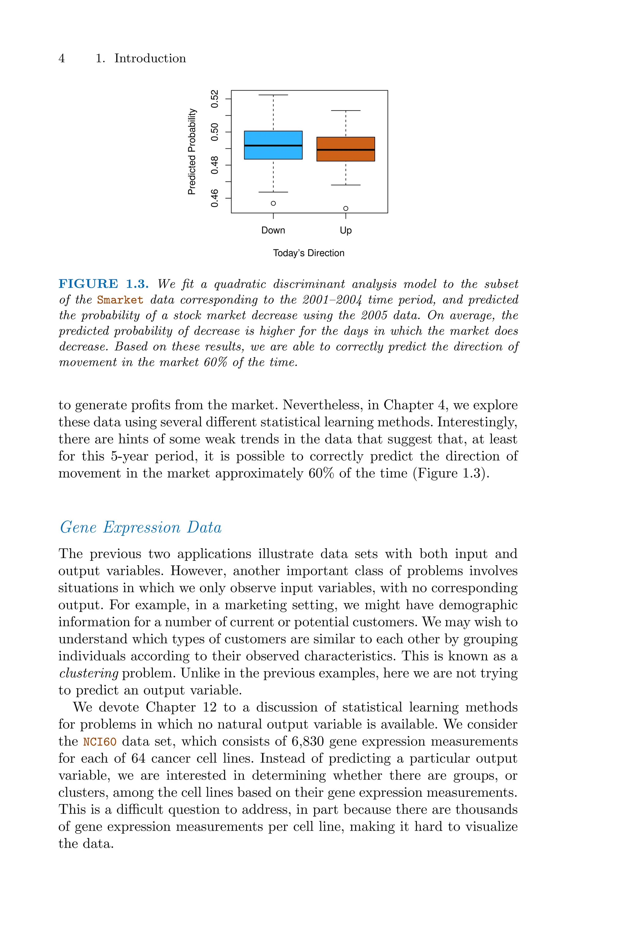 4 1. Introduction
Down Up
0.46
0.48
0.50
0.52
Today’s Direction
Predicted
Probability
FIGURE 1.3. We fit a quadratic discriminant analysis model to the subset
of the Smarket data corresponding to the 2001–2004 time period, and predicted
the probability of a stock market decrease using the 2005 data. On average, the
predicted probability of decrease is higher for the days in which the market does
decrease. Based on these results, we are able to correctly predict the direction of
movement in the market 60% of the time.
to generate profits from the market. Nevertheless, in Chapter 4, we explore
these data using several diﬀerent statistical learning methods. Interestingly,
there are hints of some weak trends in the data that suggest that, at least
for this 5-year period, it is possible to correctly predict the direction of
movement in the market approximately 60% of the time (Figure 1.3).
Gene Expression Data
The previous two applications illustrate data sets with both input and
output variables. However, another important class of problems involves
situations in which we only observe input variables, with no corresponding
output. For example, in a marketing setting, we might have demographic
information for a number of current or potential customers. We may wish to
understand which types of customers are similar to each other by grouping
individuals according to their observed characteristics. This is known as a
clustering problem. Unlike in the previous examples, here we are not trying
to predict an output variable.
We devote Chapter 12 to a discussion of statistical learning methods
for problems in which no natural output variable is available. We consider
the NCI60 data set, which consists of 6,830 gene expression measurements
for each of 64 cancer cell lines. Instead of predicting a particular output
variable, we are interested in determining whether there are groups, or
clusters, among the cell lines based on their gene expression measurements.
This is a diﬃcult question to address, in part because there are thousands
of gene expression measurements per cell line, making it hard to visualize
the data.
 