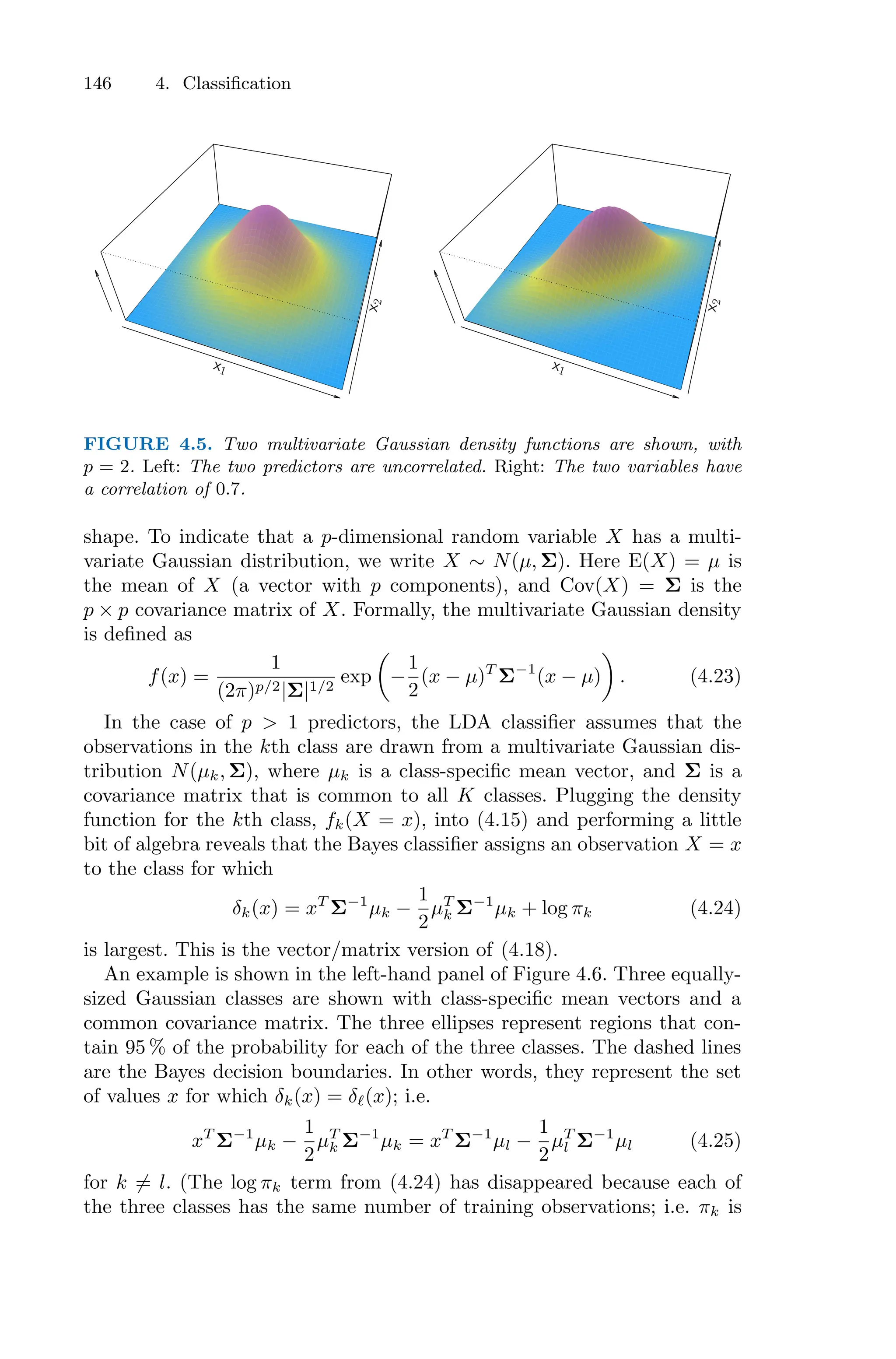 146 4. Classification
x1
x1
x
2
x
2
FIGURE 4.5. Two multivariate Gaussian density functions are shown, with
p = 2. Left: The two predictors are uncorrelated. Right: The two variables have
a correlation of 0.7.
shape. To indicate that a p-dimensional random variable X has a multi-
variate Gaussian distribution, we write X ∼ N(µ, Σ). Here E(X) = µ is
the mean of X (a vector with p components), and Cov(X) = Σ is the
p × p covariance matrix of X. Formally, the multivariate Gaussian density
is defined as
f(x) =
1
(2π)p/2|Σ|1/2
exp
*
−
1
2
(x − µ)T
Σ−1
(x − µ)
+
. (4.23)
In the case of p > 1 predictors, the LDA classifier assumes that the
observations in the kth class are drawn from a multivariate Gaussian dis-
tribution N(µk, Σ), where µk is a class-specific mean vector, and Σ is a
covariance matrix that is common to all K classes. Plugging the density
function for the kth class, fk(X = x), into (4.15) and performing a little
bit of algebra reveals that the Bayes classifier assigns an observation X = x
to the class for which
δk(x) = xT
Σ−1
µk −
1
2
µT
k Σ−1
µk + log πk (4.24)
is largest. This is the vector/matrix version of (4.18).
An example is shown in the left-hand panel of Figure 4.6. Three equally-
sized Gaussian classes are shown with class-specific mean vectors and a
common covariance matrix. The three ellipses represent regions that con-
tain 95 % of the probability for each of the three classes. The dashed lines
are the Bayes decision boundaries. In other words, they represent the set
of values x for which δk(x) = δℓ(x); i.e.
xT
Σ−1
µk −
1
2
µT
k Σ−1
µk = xT
Σ−1
µl −
1
2
µT
l Σ−1
µl (4.25)
for k ̸= l. (The log πk term from (4.24) has disappeared because each of
the three classes has the same number of training observations; i.e. πk is
 