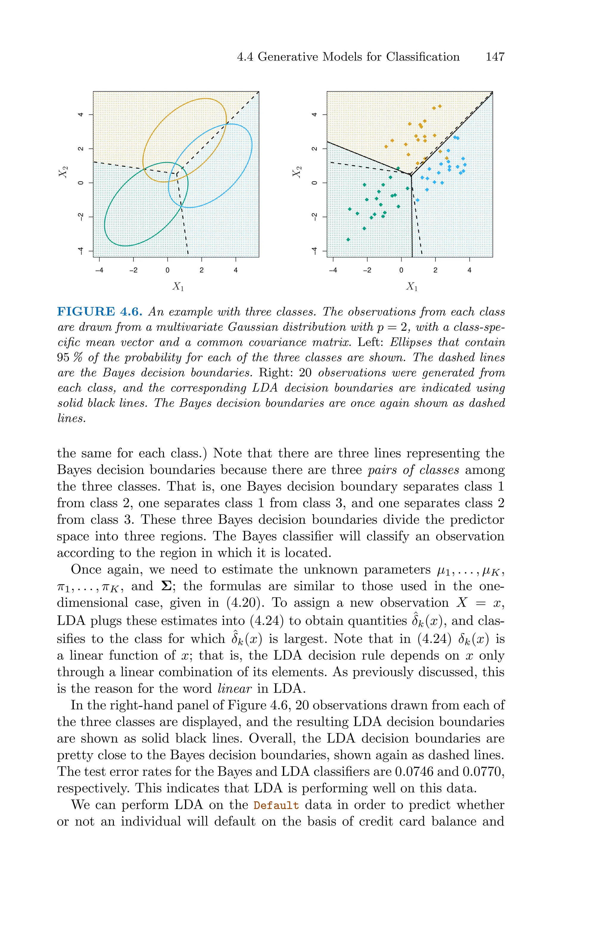 4.4 Generative Models for Classification 147
−4 −2 0 2 4
−4
−2
0
2
4
−4 −2 0 2 4
−4
−2
0
2
4
X1
X1
X
2
X
2
FIGURE 4.6. An example with three classes. The observations from each class
are drawn from a multivariate Gaussian distribution with p = 2, with a class-spe-
cific mean vector and a common covariance matrix. Left: Ellipses that contain
95 % of the probability for each of the three classes are shown. The dashed lines
are the Bayes decision boundaries. Right: 20 observations were generated from
each class, and the corresponding LDA decision boundaries are indicated using
solid black lines. The Bayes decision boundaries are once again shown as dashed
lines.
the same for each class.) Note that there are three lines representing the
Bayes decision boundaries because there are three pairs of classes among
the three classes. That is, one Bayes decision boundary separates class 1
from class 2, one separates class 1 from class 3, and one separates class 2
from class 3. These three Bayes decision boundaries divide the predictor
space into three regions. The Bayes classifier will classify an observation
according to the region in which it is located.
Once again, we need to estimate the unknown parameters µ1, . . . , µK,
π1, . . . , πK, and Σ; the formulas are similar to those used in the one-
dimensional case, given in (4.20). To assign a new observation X = x,
LDA plugs these estimates into (4.24) to obtain quantities δ̂k(x), and clas-
sifies to the class for which δ̂k(x) is largest. Note that in (4.24) δk(x) is
a linear function of x; that is, the LDA decision rule depends on x only
through a linear combination of its elements. As previously discussed, this
is the reason for the word linear in LDA.
In the right-hand panel of Figure 4.6, 20 observations drawn from each of
the three classes are displayed, and the resulting LDA decision boundaries
are shown as solid black lines. Overall, the LDA decision boundaries are
pretty close to the Bayes decision boundaries, shown again as dashed lines.
The test error rates for the Bayes and LDA classifiers are 0.0746 and 0.0770,
respectively. This indicates that LDA is performing well on this data.
We can perform LDA on the Default data in order to predict whether
or not an individual will default on the basis of credit card balance and
 