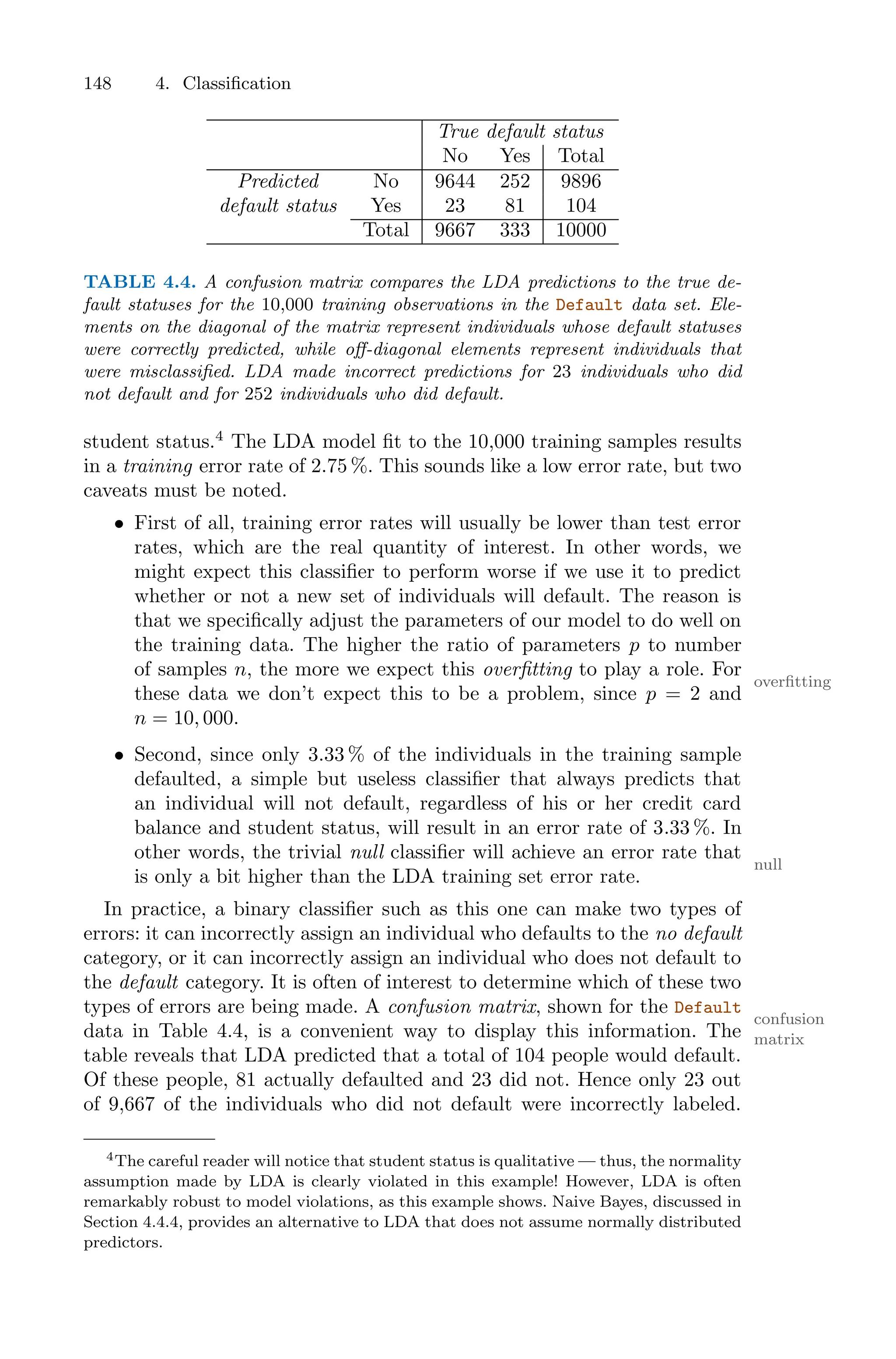 148 4. Classification
True default status
No Yes Total
Predicted No 9644 252 9896
default status Yes 23 81 104
Total 9667 333 10000
TABLE 4.4. A confusion matrix compares the LDA predictions to the true de-
fault statuses for the 10,000 training observations in the Default data set. Ele-
ments on the diagonal of the matrix represent individuals whose default statuses
were correctly predicted, while oﬀ-diagonal elements represent individuals that
were misclassified. LDA made incorrect predictions for 23 individuals who did
not default and for 252 individuals who did default.
student status.4
The LDA model fit to the 10,000 training samples results
in a training error rate of 2.75 %. This sounds like a low error rate, but two
caveats must be noted.
• First of all, training error rates will usually be lower than test error
rates, which are the real quantity of interest. In other words, we
might expect this classifier to perform worse if we use it to predict
whether or not a new set of individuals will default. The reason is
that we specifically adjust the parameters of our model to do well on
the training data. The higher the ratio of parameters p to number
of samples n, the more we expect this overfitting to play a role. For
overfitting
these data we don’t expect this to be a problem, since p = 2 and
n = 10, 000.
• Second, since only 3.33 % of the individuals in the training sample
defaulted, a simple but useless classifier that always predicts that
an individual will not default, regardless of his or her credit card
balance and student status, will result in an error rate of 3.33 %. In
other words, the trivial null classifier will achieve an error rate that
null
is only a bit higher than the LDA training set error rate.
In practice, a binary classifier such as this one can make two types of
errors: it can incorrectly assign an individual who defaults to the no default
category, or it can incorrectly assign an individual who does not default to
the default category. It is often of interest to determine which of these two
types of errors are being made. A confusion matrix, shown for the Default
confusion
matrix
data in Table 4.4, is a convenient way to display this information. The
table reveals that LDA predicted that a total of 104 people would default.
Of these people, 81 actually defaulted and 23 did not. Hence only 23 out
of 9,667 of the individuals who did not default were incorrectly labeled.
4The careful reader will notice that student status is qualitative — thus, the normality
assumption made by LDA is clearly violated in this example! However, LDA is often
remarkably robust to model violations, as this example shows. Naive Bayes, discussed in
Section 4.4.4, provides an alternative to LDA that does not assume normally distributed
predictors.
 