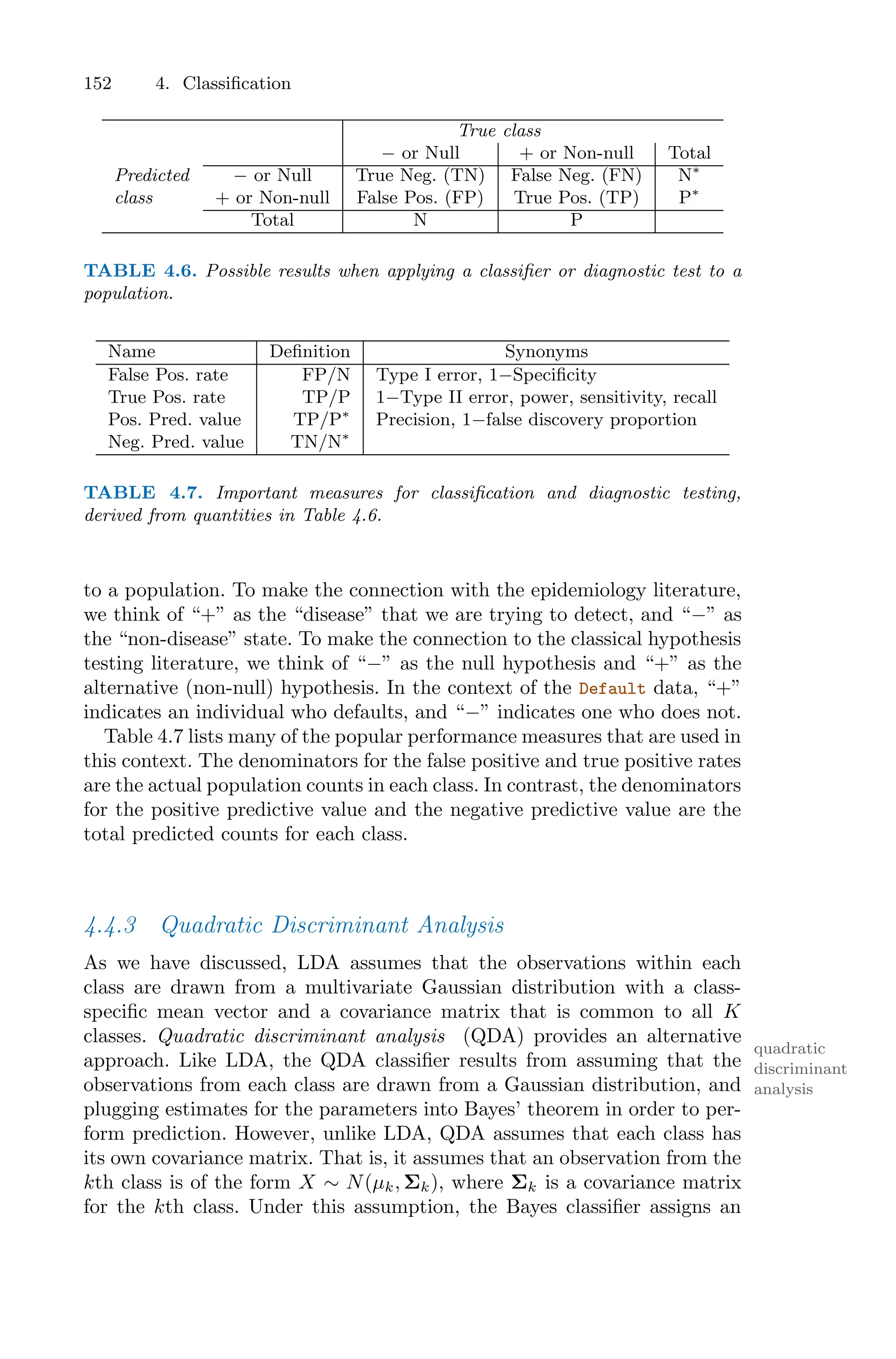 152 4. Classification
True class
− or Null + or Non-null Total
Predicted − or Null True Neg. (TN) False Neg. (FN) N∗
class + or Non-null False Pos. (FP) True Pos. (TP) P∗
Total N P
TABLE 4.6. Possible results when applying a classifier or diagnostic test to a
population.
Name Definition Synonyms
False Pos. rate FP/N Type I error, 1−Specificity
True Pos. rate TP/P 1−Type II error, power, sensitivity, recall
Pos. Pred. value TP/P∗
Precision, 1−false discovery proportion
Neg. Pred. value TN/N∗
TABLE 4.7. Important measures for classification and diagnostic testing,
derived from quantities in Table 4.6.
to a population. To make the connection with the epidemiology literature,
we think of “+” as the “disease” that we are trying to detect, and “−” as
the “non-disease” state. To make the connection to the classical hypothesis
testing literature, we think of “−” as the null hypothesis and “+” as the
alternative (non-null) hypothesis. In the context of the Default data, “+”
indicates an individual who defaults, and “−” indicates one who does not.
Table 4.7 lists many of the popular performance measures that are used in
this context. The denominators for the false positive and true positive rates
are the actual population counts in each class. In contrast, the denominators
for the positive predictive value and the negative predictive value are the
total predicted counts for each class.
4.4.3 Quadratic Discriminant Analysis
As we have discussed, LDA assumes that the observations within each
class are drawn from a multivariate Gaussian distribution with a class-
specific mean vector and a covariance matrix that is common to all K
classes. Quadratic discriminant analysis (QDA) provides an alternative
quadratic
discriminant
analysis
approach. Like LDA, the QDA classifier results from assuming that the
observations from each class are drawn from a Gaussian distribution, and
plugging estimates for the parameters into Bayes’ theorem in order to per-
form prediction. However, unlike LDA, QDA assumes that each class has
its own covariance matrix. That is, it assumes that an observation from the
kth class is of the form X ∼ N(µk, Σk), where Σk is a covariance matrix
for the kth class. Under this assumption, the Bayes classifier assigns an
 