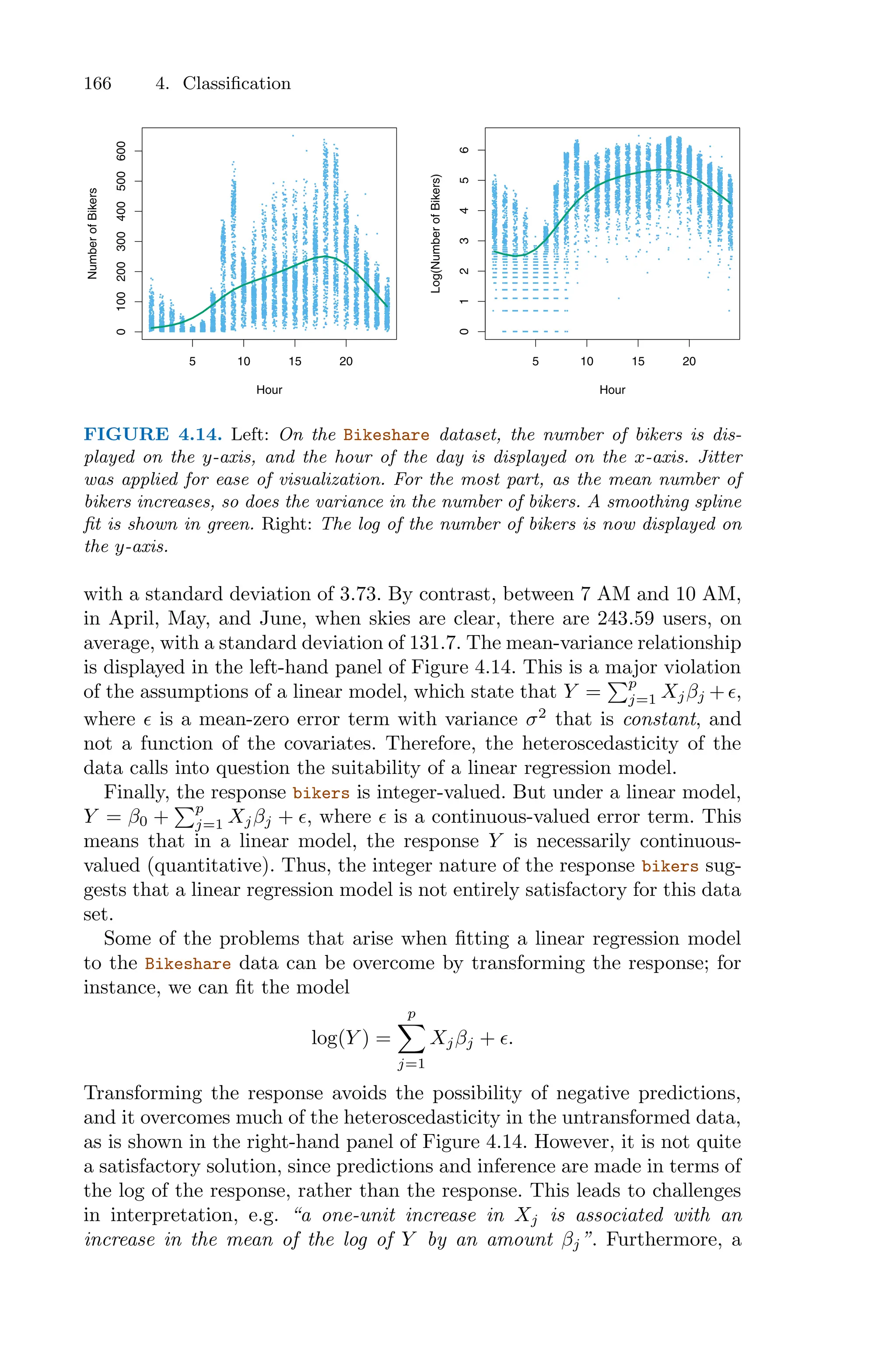 166 4. Classification
5 10 15 20
0
100
200
300
400
500
600
Hour
Number
of
Bikers
5 10 15 20
0
1
2
3
4
5
6
Hour
Log(Number
of
Bikers)
FIGURE 4.14. Left: On the Bikeshare dataset, the number of bikers is dis-
played on the y-axis, and the hour of the day is displayed on the x-axis. Jitter
was applied for ease of visualization. For the most part, as the mean number of
bikers increases, so does the variance in the number of bikers. A smoothing spline
fit is shown in green. Right: The log of the number of bikers is now displayed on
the y-axis.
with a standard deviation of 3.73. By contrast, between 7 AM and 10 AM,
in April, May, and June, when skies are clear, there are 243.59 users, on
average, with a standard deviation of 131.7. The mean-variance relationship
is displayed in the left-hand panel of Figure 4.14. This is a major violation
of the assumptions of a linear model, which state that Y =
)p
j=1 Xjβj +ϵ,
where ϵ is a mean-zero error term with variance σ2
that is constant, and
not a function of the covariates. Therefore, the heteroscedasticity of the
data calls into question the suitability of a linear regression model.
Finally, the response bikers is integer-valued. But under a linear model,
Y = β0 +
)p
j=1 Xjβj + ϵ, where ϵ is a continuous-valued error term. This
means that in a linear model, the response Y is necessarily continuous-
valued (quantitative). Thus, the integer nature of the response bikers sug-
gests that a linear regression model is not entirely satisfactory for this data
set.
Some of the problems that arise when fitting a linear regression model
to the Bikeshare data can be overcome by transforming the response; for
instance, we can fit the model
log(Y ) =
p
0
j=1
Xjβj + ϵ.
Transforming the response avoids the possibility of negative predictions,
and it overcomes much of the heteroscedasticity in the untransformed data,
as is shown in the right-hand panel of Figure 4.14. However, it is not quite
a satisfactory solution, since predictions and inference are made in terms of
the log of the response, rather than the response. This leads to challenges
in interpretation, e.g. “a one-unit increase in Xj is associated with an
increase in the mean of the log of Y by an amount βj”. Furthermore, a
 