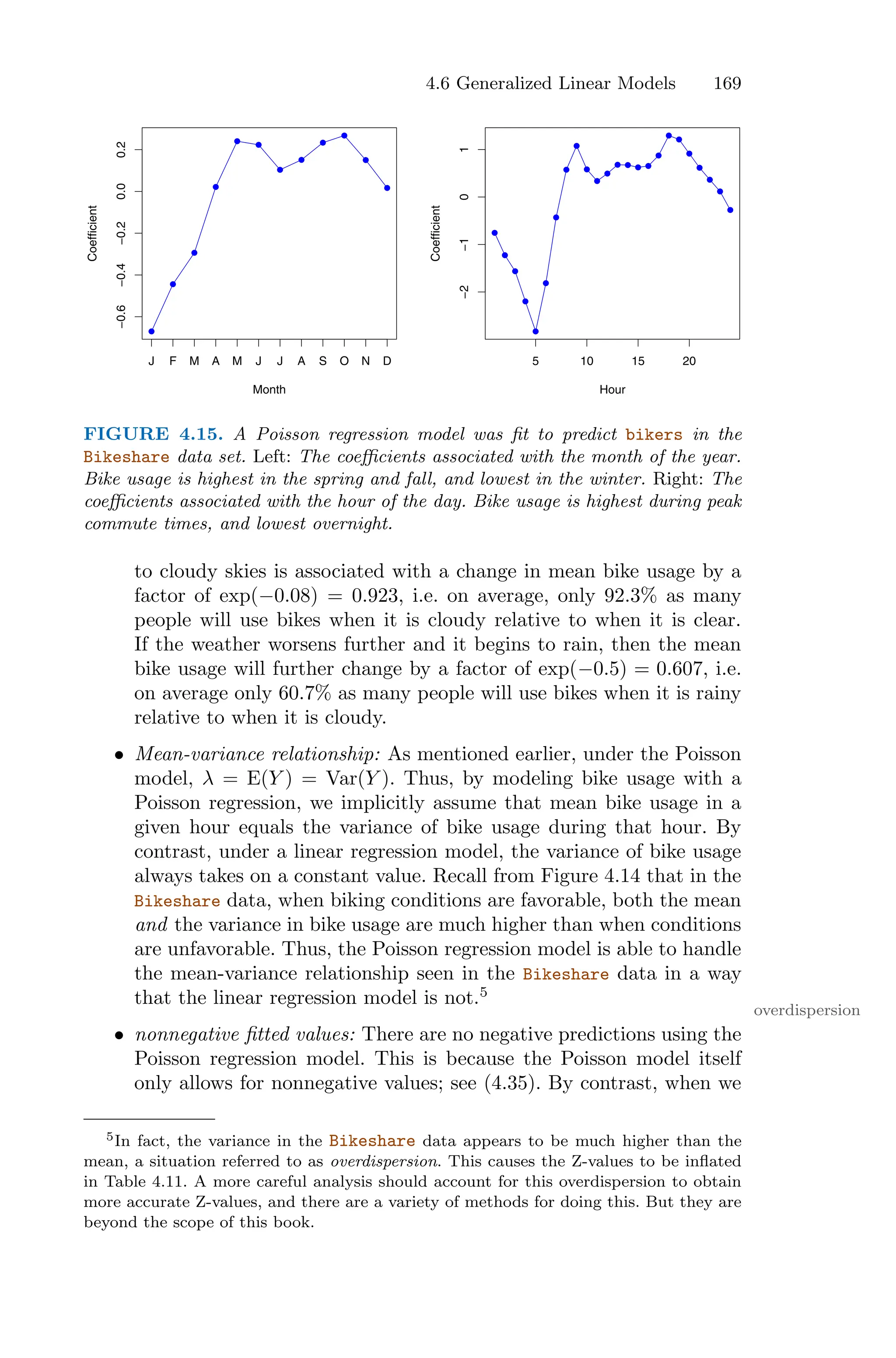 4.6 Generalized Linear Models 169
●
●
●
●
● ●
●
●
●
●
●
●
−0.6
−0.4
−0.2
0.0
0.2
Month
Coefficient
J F M A M J J A S O N D
●
●
●
●
●
●
●
●
●
●
●
●
● ● ● ●
●
●
●
●
●
●
●
●
5 10 15 20
−2
−1
0
1
Hour
Coefficient
FIGURE 4.15. A Poisson regression model was fit to predict bikers in the
Bikeshare data set. Left: The coeﬃcients associated with the month of the year.
Bike usage is highest in the spring and fall, and lowest in the winter. Right: The
coeﬃcients associated with the hour of the day. Bike usage is highest during peak
commute times, and lowest overnight.
to cloudy skies is associated with a change in mean bike usage by a
factor of exp(−0.08) = 0.923, i.e. on average, only 92.3% as many
people will use bikes when it is cloudy relative to when it is clear.
If the weather worsens further and it begins to rain, then the mean
bike usage will further change by a factor of exp(−0.5) = 0.607, i.e.
on average only 60.7% as many people will use bikes when it is rainy
relative to when it is cloudy.
• Mean-variance relationship: As mentioned earlier, under the Poisson
model, λ = E(Y ) = Var(Y ). Thus, by modeling bike usage with a
Poisson regression, we implicitly assume that mean bike usage in a
given hour equals the variance of bike usage during that hour. By
contrast, under a linear regression model, the variance of bike usage
always takes on a constant value. Recall from Figure 4.14 that in the
Bikeshare data, when biking conditions are favorable, both the mean
and the variance in bike usage are much higher than when conditions
are unfavorable. Thus, the Poisson regression model is able to handle
the mean-variance relationship seen in the Bikeshare data in a way
that the linear regression model is not.5
overdispersion
• nonnegative fitted values: There are no negative predictions using the
Poisson regression model. This is because the Poisson model itself
only allows for nonnegative values; see (4.35). By contrast, when we
5In fact, the variance in the Bikeshare data appears to be much higher than the
mean, a situation referred to as overdispersion. This causes the Z-values to be inflated
in Table 4.11. A more careful analysis should account for this overdispersion to obtain
more accurate Z-values, and there are a variety of methods for doing this. But they are
beyond the scope of this book.
 