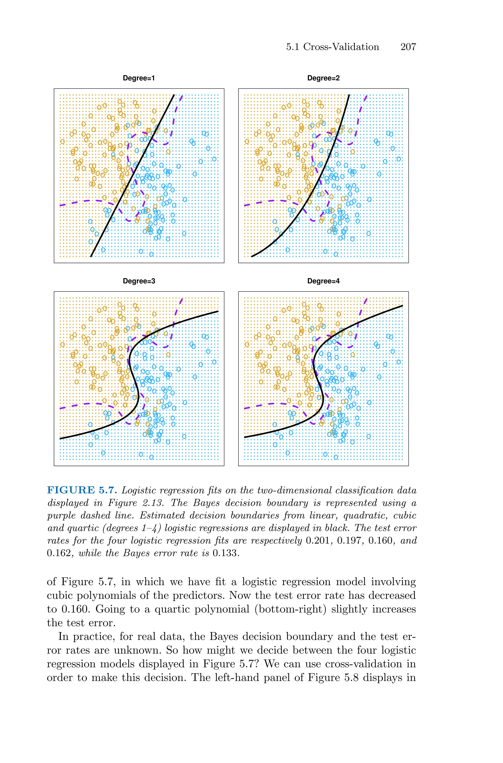 5.1 Cross-Validation 207
Degree=1
o
o
o
o
o
o
o
o
o
o
o
o
o
o
o
o
o
o
o
o
o
o
o
o o
o
o
o
o
o
o
o
o
o
o
o
o
o
o
o
o
o
o
o
o
o
o
o
o
o o
o
o
o o
o
o
o
o
o
o
o
o
o
o
o
o
o
o
o
o
o
o
o
o
o
o
o
o
o
o o
o
o
o
o
o
o
o
o
o
o
o
o
o
o
o
o
o
o
o
o
o
o
o
o
o
o
o
o
o
o
o
o
o
o
o
o
o
o
o o
o
o
o
o
o
o
o
o
o
o
o
o
o
o
o
o
o
o
o
o
o
o
o
o
o
o
o
o o
o
o
o
o
o
o
o
o
o
o
o
o
o
o
o
o
o
o
o
o
o
o
o
o
o
o
o
o
o
o
o
o
o
o
o
o
o
o
o
o
o
o
o
o
o
o
o
o
o
Degree=2
o
o
o
o
o
o
o
o
o
o
o
o
o
o
o
o
o
o
o
o
o
o
o
o o
o
o
o
o
o
o
o
o
o
o
o
o
o
o
o
o
o
o
o
o
o
o
o
o
o o
o
o
o o
o
o
o
o
o
o
o
o
o
o
o
o
o
o
o
o
o
o
o
o
o
o
o
o
o
o o
o
o
o
o
o
o
o
o
o
o
o
o
o
o
o
o
o
o
o
o
o
o
o
o
o
o
o
o
o
o
o
o
o
o
o
o
o
o
o o
o
o
o
o
o
o
o
o
o
o
o
o
o
o
o
o
o
o
o
o
o
o
o
o
o
o
o
o o
o
o
o
o
o
o
o
o
o
o
o
o
o
o
o
o
o
o
o
o
o
o
o
o
o
o
o
o
o
o
o
o
o
o
o
o
o
o
o
o
o
o
o
o
o
o
o
o
o
Degree=3
o
o
o
o
o
o
o
o
o
o
o
o
o
o
o
o
o
o
o
o
o
o
o
o o
o
o
o
o
o
o
o
o
o
o
o
o
o
o
o
o
o
o
o
o
o
o
o
o
o o
o
o
o o
o
o
o
o
o
o
o
o
o
o
o
o
o
o
o
o
o
o
o
o
o
o
o
o
o
o o
o
o
o
o
o
o
o
o
o
o
o
o
o
o
o
o
o
o
o
o
o
o
o
o
o
o
o
o
o
o
o
o
o
o
o
o
o
o
o o
o
o
o
o
o
o
o
o
o
o
o
o
o
o
o
o
o
o
o
o
o
o
o
o
o
o
o
o o
o
o
o
o
o
o
o
o
o
o
o
o
o
o
o
o
o
o
o
o
o
o
o
o
o
o
o
o
o
o
o
o
o
o
o
o
o
o
o
o
o
o
o
o
o
o
o
o
o
Degree=4
o
o
o
o
o
o
o
o
o
o
o
o
o
o
o
o
o
o
o
o
o
o
o
o o
o
o
o
o
o
o
o
o
o
o
o
o
o
o
o
o
o
o
o
o
o
o
o
o
o o
o
o
o o
o
o
o
o
o
o
o
o
o
o
o
o
o
o
o
o
o
o
o
o
o
o
o
o
o
o o
o
o
o
o
o
o
o
o
o
o
o
o
o
o
o
o
o
o
o
o
o
o
o
o
o
o
o
o
o
o
o
o
o
o
o
o
o
o
o o
o
o
o
o
o
o
o
o
o
o
o
o
o
o
o
o
o
o
o
o
o
o
o
o
o
o
o
o o
o
o
o
o
o
o
o
o
o
o
o
o
o
o
o
o
o
o
o
o
o
o
o
o
o
o
o
o
o
o
o
o
o
o
o
o
o
o
o
o
o
o
o
o
o
o
o
o
o
FIGURE 5.7. Logistic regression fits on the two-dimensional classification data
displayed in Figure 2.13. The Bayes decision boundary is represented using a
purple dashed line. Estimated decision boundaries from linear, quadratic, cubic
and quartic (degrees 1–4) logistic regressions are displayed in black. The test error
rates for the four logistic regression fits are respectively 0.201, 0.197, 0.160, and
0.162, while the Bayes error rate is 0.133.
of Figure 5.7, in which we have fit a logistic regression model involving
cubic polynomials of the predictors. Now the test error rate has decreased
to 0.160. Going to a quartic polynomial (bottom-right) slightly increases
the test error.
In practice, for real data, the Bayes decision boundary and the test er-
ror rates are unknown. So how might we decide between the four logistic
regression models displayed in Figure 5.7? We can use cross-validation in
order to make this decision. The left-hand panel of Figure 5.8 displays in
 