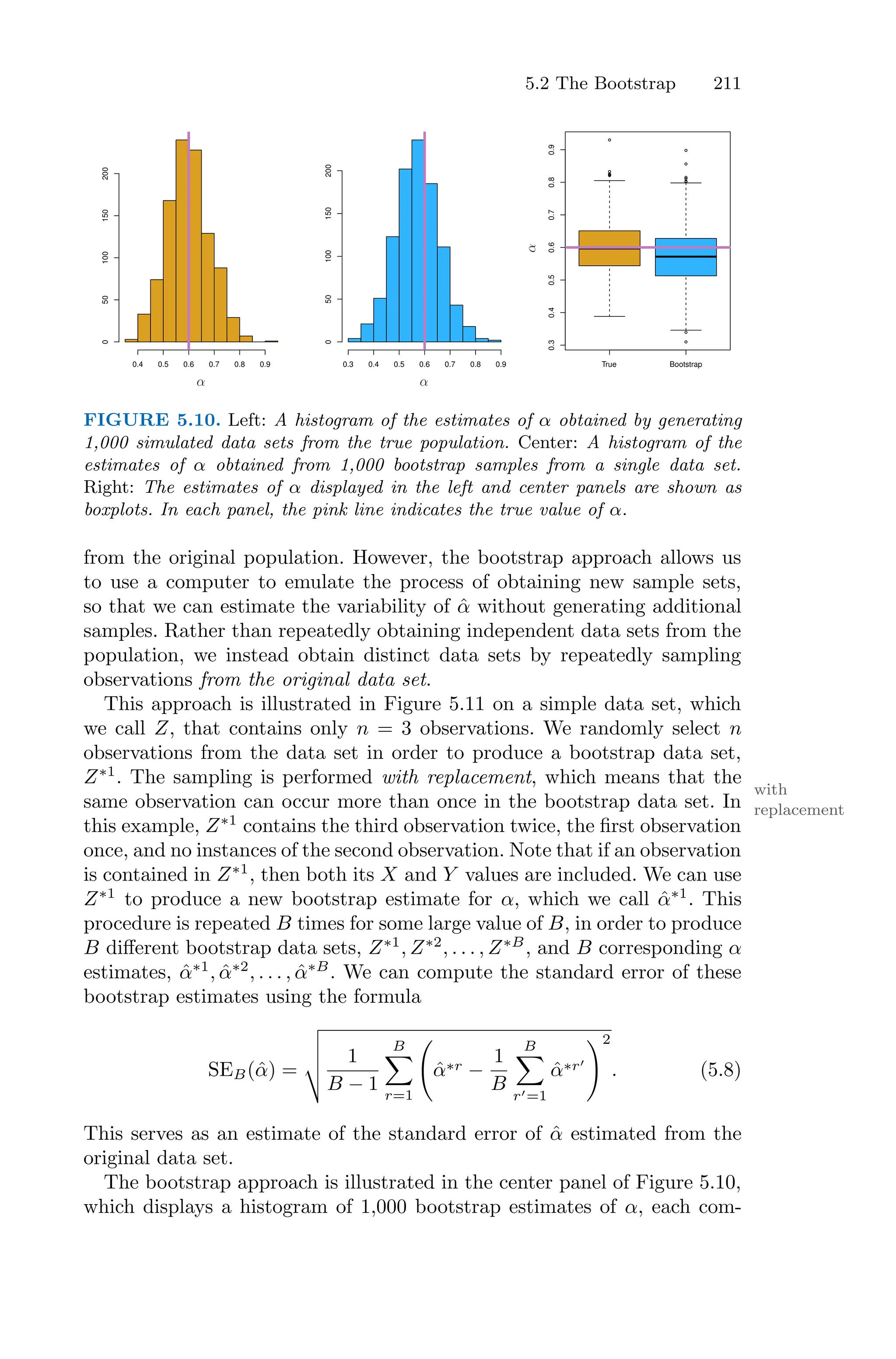 5.2 The Bootstrap 211
0.4 0.5 0.6 0.7 0.8 0.9
0
50
100
150
200
0.3 0.4 0.5 0.6 0.7 0.8 0.9
0
50
100
150
200
True Bootstrap
0.3
0.4
0.5
0.6
0.7
0.8
0.9
α
α
α
FIGURE 5.10. Left: A histogram of the estimates of α obtained by generating
1,000 simulated data sets from the true population. Center: A histogram of the
estimates of α obtained from 1,000 bootstrap samples from a single data set.
Right: The estimates of α displayed in the left and center panels are shown as
boxplots. In each panel, the pink line indicates the true value of α.
from the original population. However, the bootstrap approach allows us
to use a computer to emulate the process of obtaining new sample sets,
so that we can estimate the variability of α̂ without generating additional
samples. Rather than repeatedly obtaining independent data sets from the
population, we instead obtain distinct data sets by repeatedly sampling
observations from the original data set.
This approach is illustrated in Figure 5.11 on a simple data set, which
we call Z, that contains only n = 3 observations. We randomly select n
observations from the data set in order to produce a bootstrap data set,
Z∗1
. The sampling is performed with replacement, which means that the
with
replacement
same observation can occur more than once in the bootstrap data set. In
this example, Z∗1
contains the third observation twice, the first observation
once, and no instances of the second observation. Note that if an observation
is contained in Z∗1
, then both its X and Y values are included. We can use
Z∗1
to produce a new bootstrap estimate for α, which we call α̂∗1
. This
procedure is repeated B times for some large value of B, in order to produce
B diﬀerent bootstrap data sets, Z∗1
, Z∗2
, . . . , Z∗B
, and B corresponding α
estimates, α̂∗1
, α̂∗2
, . . . , α̂∗B
. We can compute the standard error of these
bootstrap estimates using the formula
SEB(α̂) =
:
;
;
< 1
B − 1
B
0
r=1
>
α̂∗r −
1
B
B
0
r′=1
α̂∗r′
?2
. (5.8)
This serves as an estimate of the standard error of α̂ estimated from the
original data set.
The bootstrap approach is illustrated in the center panel of Figure 5.10,
which displays a histogram of 1,000 bootstrap estimates of α, each com-
 