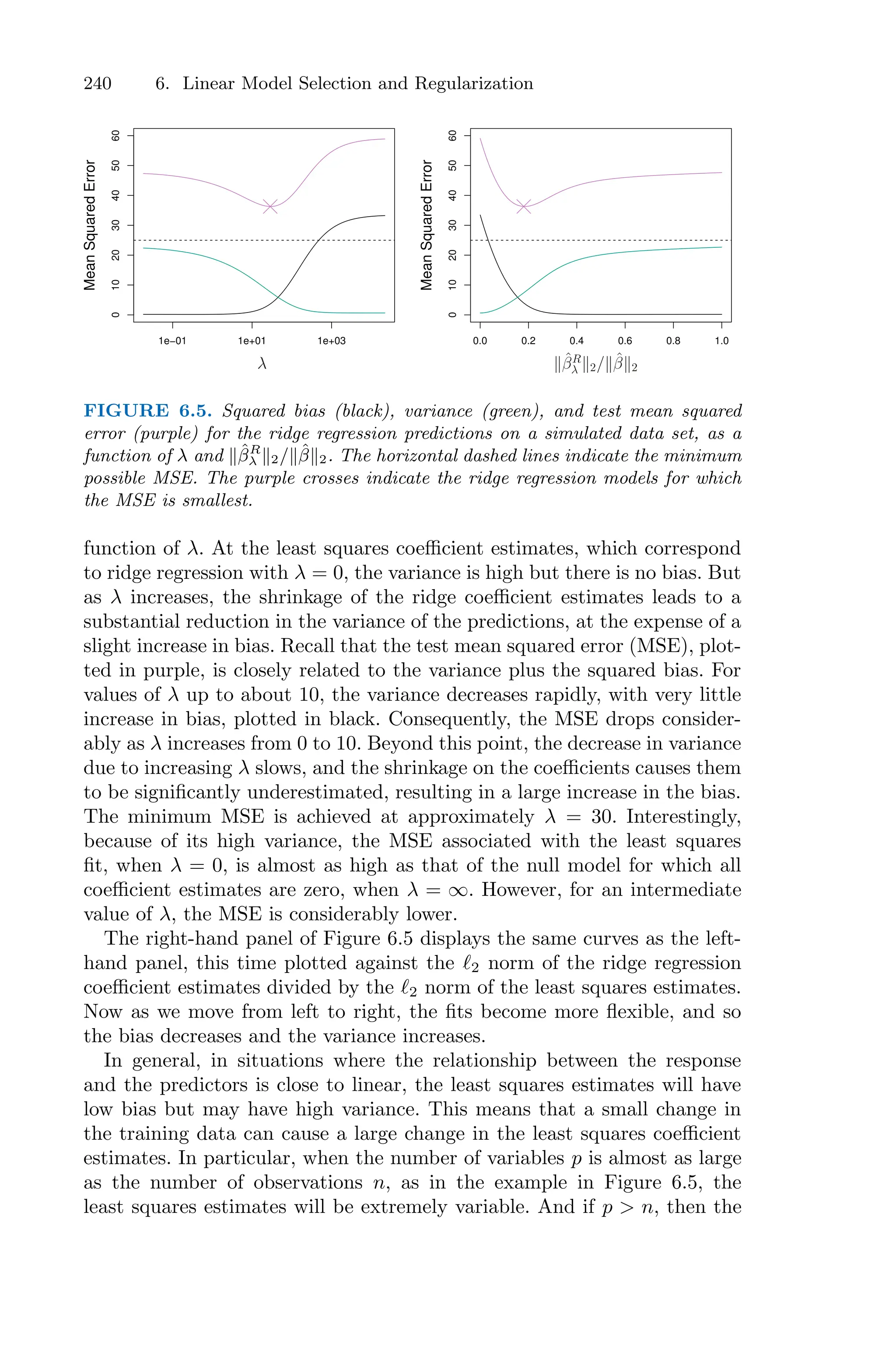 240 6. Linear Model Selection and Regularization
1e−01 1e+01 1e+03
0
10
20
30
40
50
60
Mean
Squared
Error
0.0 0.2 0.4 0.6 0.8 1.0
0
10
20
30
40
50
60
Mean
Squared
Error
λ ∥β̂R
λ ∥2/∥β̂∥2
FIGURE 6.5. Squared bias (black), variance (green), and test mean squared
error (purple) for the ridge regression predictions on a simulated data set, as a
function of λ and ∥β̂R
λ ∥2/∥β̂∥2. The horizontal dashed lines indicate the minimum
possible MSE. The purple crosses indicate the ridge regression models for which
the MSE is smallest.
function of λ. At the least squares coeﬃcient estimates, which correspond
to ridge regression with λ = 0, the variance is high but there is no bias. But
as λ increases, the shrinkage of the ridge coeﬃcient estimates leads to a
substantial reduction in the variance of the predictions, at the expense of a
slight increase in bias. Recall that the test mean squared error (MSE), plot-
ted in purple, is closely related to the variance plus the squared bias. For
values of λ up to about 10, the variance decreases rapidly, with very little
increase in bias, plotted in black. Consequently, the MSE drops consider-
ably as λ increases from 0 to 10. Beyond this point, the decrease in variance
due to increasing λ slows, and the shrinkage on the coeﬃcients causes them
to be significantly underestimated, resulting in a large increase in the bias.
The minimum MSE is achieved at approximately λ = 30. Interestingly,
because of its high variance, the MSE associated with the least squares
fit, when λ = 0, is almost as high as that of the null model for which all
coeﬃcient estimates are zero, when λ = ∞. However, for an intermediate
value of λ, the MSE is considerably lower.
The right-hand panel of Figure 6.5 displays the same curves as the left-
hand panel, this time plotted against the ℓ2 norm of the ridge regression
coeﬃcient estimates divided by the ℓ2 norm of the least squares estimates.
Now as we move from left to right, the fits become more flexible, and so
the bias decreases and the variance increases.
In general, in situations where the relationship between the response
and the predictors is close to linear, the least squares estimates will have
low bias but may have high variance. This means that a small change in
the training data can cause a large change in the least squares coeﬃcient
estimates. In particular, when the number of variables p is almost as large
as the number of observations n, as in the example in Figure 6.5, the
least squares estimates will be extremely variable. And if p > n, then the
 