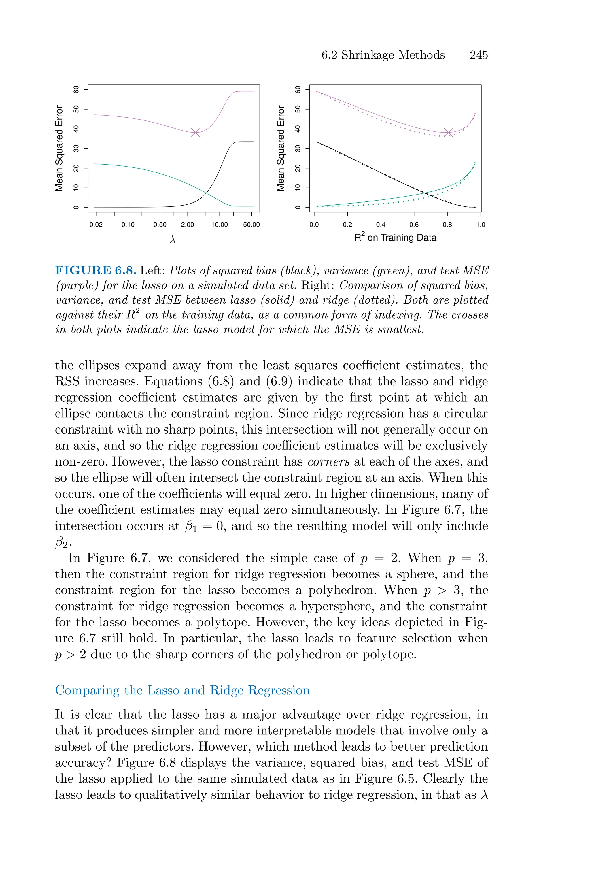 6.2 Shrinkage Methods 245
0.02 0.10 0.50 2.00 10.00 50.00
0
10
20
30
40
50
60
Mean
Squared
Error
0.0 0.2 0.4 0.6 0.8 1.0
0
10
20
30
40
50
60
R2
on Training Data
Mean
Squared
Error
λ
FIGURE 6.8. Left: Plots of squared bias (black), variance (green), and test MSE
(purple) for the lasso on a simulated data set. Right: Comparison of squared bias,
variance, and test MSE between lasso (solid) and ridge (dotted). Both are plotted
against their R2
on the training data, as a common form of indexing. The crosses
in both plots indicate the lasso model for which the MSE is smallest.
the ellipses expand away from the least squares coeﬃcient estimates, the
RSS increases. Equations (6.8) and (6.9) indicate that the lasso and ridge
regression coeﬃcient estimates are given by the first point at which an
ellipse contacts the constraint region. Since ridge regression has a circular
constraint with no sharp points, this intersection will not generally occur on
an axis, and so the ridge regression coeﬃcient estimates will be exclusively
non-zero. However, the lasso constraint has corners at each of the axes, and
so the ellipse will often intersect the constraint region at an axis. When this
occurs, one of the coeﬃcients will equal zero. In higher dimensions, many of
the coeﬃcient estimates may equal zero simultaneously. In Figure 6.7, the
intersection occurs at β1 = 0, and so the resulting model will only include
β2.
In Figure 6.7, we considered the simple case of p = 2. When p = 3,
then the constraint region for ridge regression becomes a sphere, and the
constraint region for the lasso becomes a polyhedron. When p > 3, the
constraint for ridge regression becomes a hypersphere, and the constraint
for the lasso becomes a polytope. However, the key ideas depicted in Fig-
ure 6.7 still hold. In particular, the lasso leads to feature selection when
p > 2 due to the sharp corners of the polyhedron or polytope.
Comparing the Lasso and Ridge Regression
It is clear that the lasso has a major advantage over ridge regression, in
that it produces simpler and more interpretable models that involve only a
subset of the predictors. However, which method leads to better prediction
accuracy? Figure 6.8 displays the variance, squared bias, and test MSE of
the lasso applied to the same simulated data as in Figure 6.5. Clearly the
lasso leads to qualitatively similar behavior to ridge regression, in that as λ
 