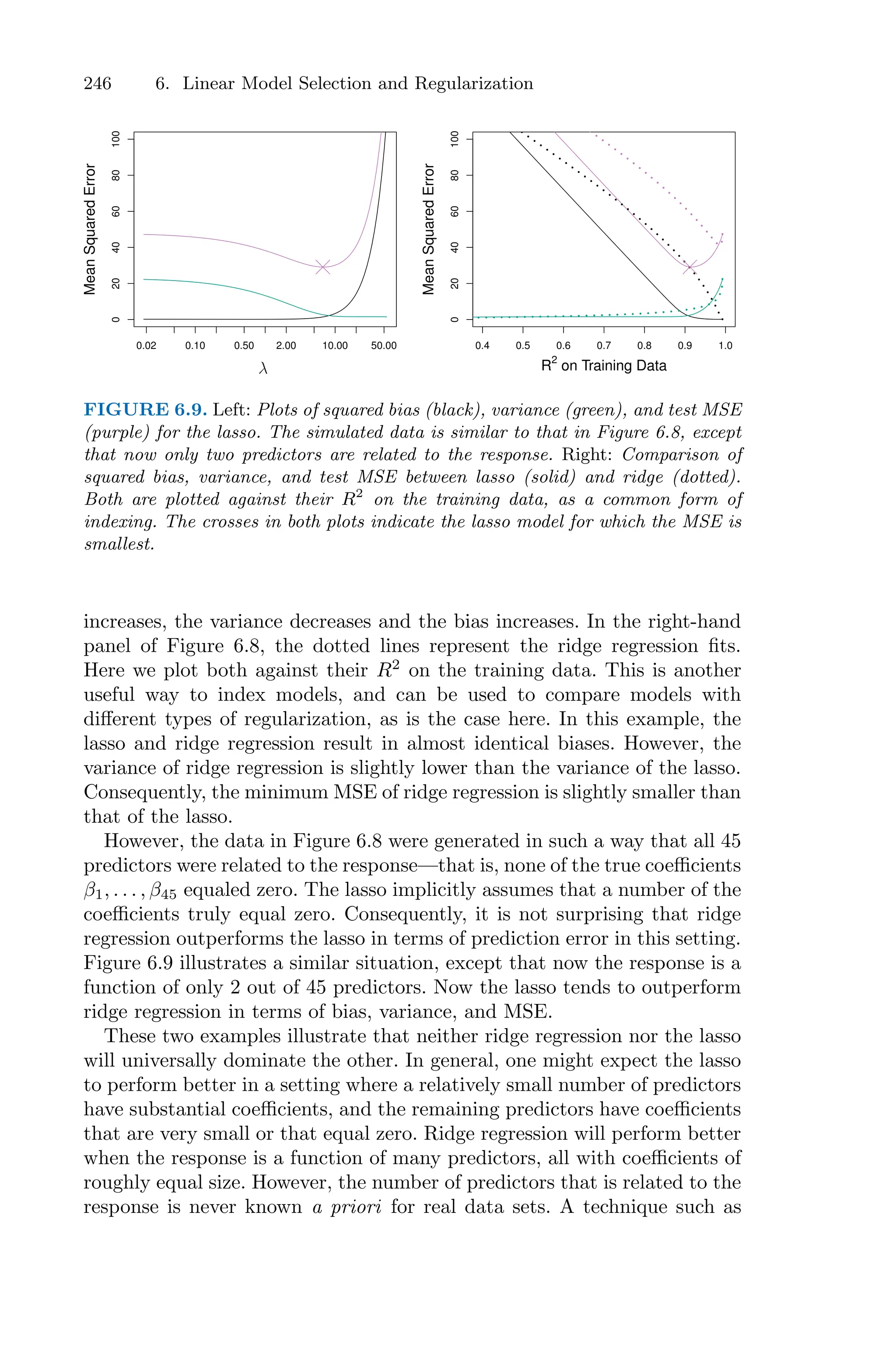 246 6. Linear Model Selection and Regularization
0.02 0.10 0.50 2.00 10.00 50.00
0
20
40
60
80
100
Mean
Squared
Error
0.4 0.5 0.6 0.7 0.8 0.9 1.0
0
20
40
60
80
100
R2
on Training Data
Mean
Squared
Error
λ
FIGURE 6.9. Left: Plots of squared bias (black), variance (green), and test MSE
(purple) for the lasso. The simulated data is similar to that in Figure 6.8, except
that now only two predictors are related to the response. Right: Comparison of
squared bias, variance, and test MSE between lasso (solid) and ridge (dotted).
Both are plotted against their R2
on the training data, as a common form of
indexing. The crosses in both plots indicate the lasso model for which the MSE is
smallest.
increases, the variance decreases and the bias increases. In the right-hand
panel of Figure 6.8, the dotted lines represent the ridge regression fits.
Here we plot both against their R2
on the training data. This is another
useful way to index models, and can be used to compare models with
diﬀerent types of regularization, as is the case here. In this example, the
lasso and ridge regression result in almost identical biases. However, the
variance of ridge regression is slightly lower than the variance of the lasso.
Consequently, the minimum MSE of ridge regression is slightly smaller than
that of the lasso.
However, the data in Figure 6.8 were generated in such a way that all 45
predictors were related to the response—that is, none of the true coeﬃcients
β1, . . . , β45 equaled zero. The lasso implicitly assumes that a number of the
coeﬃcients truly equal zero. Consequently, it is not surprising that ridge
regression outperforms the lasso in terms of prediction error in this setting.
Figure 6.9 illustrates a similar situation, except that now the response is a
function of only 2 out of 45 predictors. Now the lasso tends to outperform
ridge regression in terms of bias, variance, and MSE.
These two examples illustrate that neither ridge regression nor the lasso
will universally dominate the other. In general, one might expect the lasso
to perform better in a setting where a relatively small number of predictors
have substantial coeﬃcients, and the remaining predictors have coeﬃcients
that are very small or that equal zero. Ridge regression will perform better
when the response is a function of many predictors, all with coeﬃcients of
roughly equal size. However, the number of predictors that is related to the
response is never known a priori for real data sets. A technique such as
 