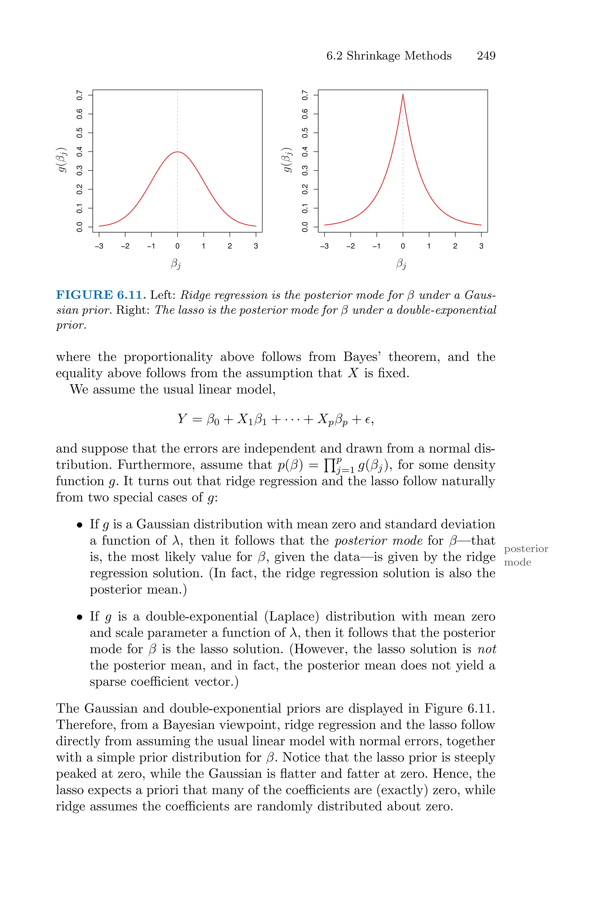 6.2 Shrinkage Methods 249
−3 −2 −1 0 1 2 3
0.0
0.1
0.2
0.3
0.4
0.5
0.6
0.7
−3 −2 −1 0 1 2 3
0.0
0.1
0.2
0.3
0.4
0.5
0.6
0.7
βj
βj
g(β
j
)
g(β
j
)
FIGURE 6.11. Left: Ridge regression is the posterior mode for β under a Gaus-
sian prior. Right: The lasso is the posterior mode for β under a double-exponential
prior.
where the proportionality above follows from Bayes’ theorem, and the
equality above follows from the assumption that X is fixed.
We assume the usual linear model,
Y = β0 + X1β1 + · · · + Xpβp + ϵ,
and suppose that the errors are independent and drawn from a normal dis-
tribution. Furthermore, assume that p(β) =
Fp
j=1 g(βj), for some density
function g. It turns out that ridge regression and the lasso follow naturally
from two special cases of g:
• If g is a Gaussian distribution with mean zero and standard deviation
a function of λ, then it follows that the posterior mode for β—that
posterior
mode
is, the most likely value for β, given the data—is given by the ridge
regression solution. (In fact, the ridge regression solution is also the
posterior mean.)
• If g is a double-exponential (Laplace) distribution with mean zero
and scale parameter a function of λ, then it follows that the posterior
mode for β is the lasso solution. (However, the lasso solution is not
the posterior mean, and in fact, the posterior mean does not yield a
sparse coeﬃcient vector.)
The Gaussian and double-exponential priors are displayed in Figure 6.11.
Therefore, from a Bayesian viewpoint, ridge regression and the lasso follow
directly from assuming the usual linear model with normal errors, together
with a simple prior distribution for β. Notice that the lasso prior is steeply
peaked at zero, while the Gaussian is flatter and fatter at zero. Hence, the
lasso expects a priori that many of the coeﬃcients are (exactly) zero, while
ridge assumes the coeﬃcients are randomly distributed about zero.
 
