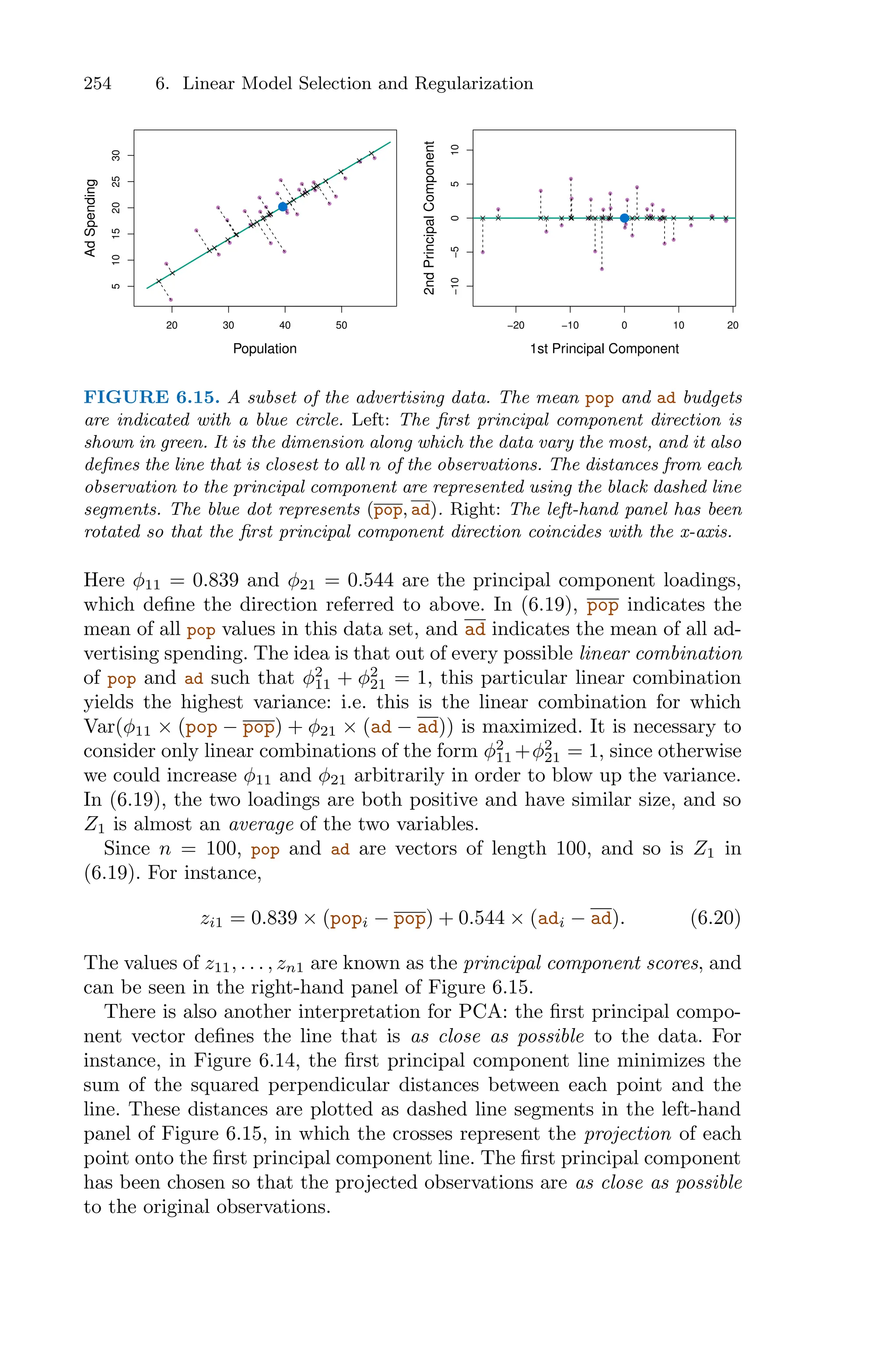 254 6. Linear Model Selection and Regularization
20 30 40 50
5
10
15
20
25
30
Population
Ad
Spending
−20 −10 0 10 20
−10
−5
0
5
10
1st Principal Component
2nd
Principal
Component
FIGURE 6.15. A subset of the advertising data. The mean pop and ad budgets
are indicated with a blue circle. Left: The first principal component direction is
shown in green. It is the dimension along which the data vary the most, and it also
defines the line that is closest to all n of the observations. The distances from each
observation to the principal component are represented using the black dashed line
segments. The blue dot represents (pop, ad). Right: The left-hand panel has been
rotated so that the first principal component direction coincides with the x-axis.
Here φ11 = 0.839 and φ21 = 0.544 are the principal component loadings,
which define the direction referred to above. In (6.19), pop indicates the
mean of all pop values in this data set, and ad indicates the mean of all ad-
vertising spending. The idea is that out of every possible linear combination
of pop and ad such that φ2
11 + φ2
21 = 1, this particular linear combination
yields the highest variance: i.e. this is the linear combination for which
Var(φ11 × (pop − pop) + φ21 × (ad − ad)) is maximized. It is necessary to
consider only linear combinations of the form φ2
11 +φ2
21 = 1, since otherwise
we could increase φ11 and φ21 arbitrarily in order to blow up the variance.
In (6.19), the two loadings are both positive and have similar size, and so
Z1 is almost an average of the two variables.
Since n = 100, pop and ad are vectors of length 100, and so is Z1 in
(6.19). For instance,
zi1 = 0.839 × (popi − pop) + 0.544 × (adi − ad). (6.20)
The values of z11, . . . , zn1 are known as the principal component scores, and
can be seen in the right-hand panel of Figure 6.15.
There is also another interpretation for PCA: the first principal compo-
nent vector defines the line that is as close as possible to the data. For
instance, in Figure 6.14, the first principal component line minimizes the
sum of the squared perpendicular distances between each point and the
line. These distances are plotted as dashed line segments in the left-hand
panel of Figure 6.15, in which the crosses represent the projection of each
point onto the first principal component line. The first principal component
has been chosen so that the projected observations are as close as possible
to the original observations.
 