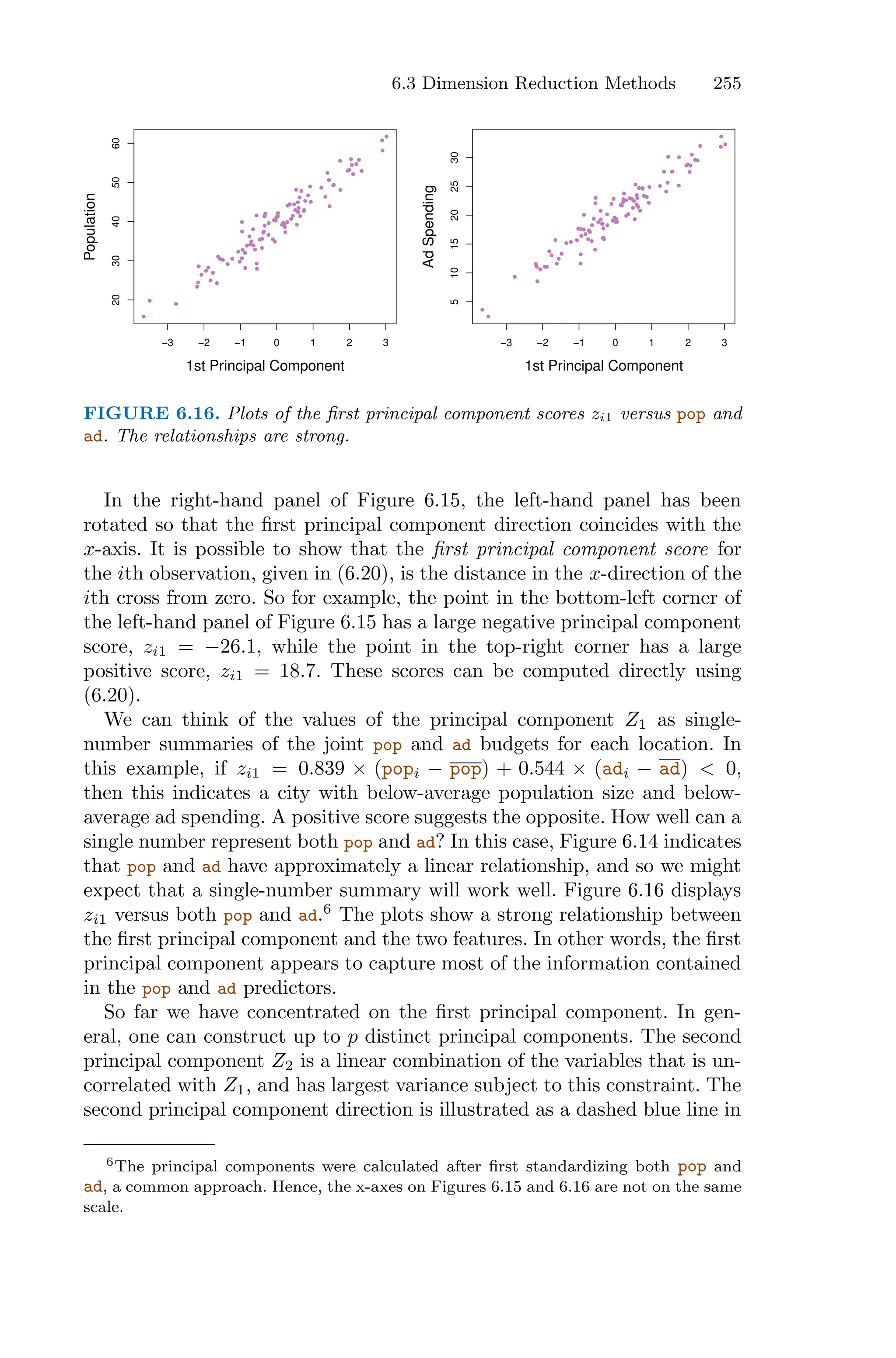 6.3 Dimension Reduction Methods 255
−3 −2 −1 0 1 2 3
20
30
40
50
60
1st Principal Component
Population
−3 −2 −1 0 1 2 3
5
10
15
20
25
30
1st Principal Component
Ad
Spending
FIGURE 6.16. Plots of the first principal component scores zi1 versus pop and
ad. The relationships are strong.
In the right-hand panel of Figure 6.15, the left-hand panel has been
rotated so that the first principal component direction coincides with the
x-axis. It is possible to show that the first principal component score for
the ith observation, given in (6.20), is the distance in the x-direction of the
ith cross from zero. So for example, the point in the bottom-left corner of
the left-hand panel of Figure 6.15 has a large negative principal component
score, zi1 = −26.1, while the point in the top-right corner has a large
positive score, zi1 = 18.7. These scores can be computed directly using
(6.20).
We can think of the values of the principal component Z1 as single-
number summaries of the joint pop and ad budgets for each location. In
this example, if zi1 = 0.839 × (popi − pop) + 0.544 × (adi − ad) < 0,
then this indicates a city with below-average population size and below-
average ad spending. A positive score suggests the opposite. How well can a
single number represent both pop and ad? In this case, Figure 6.14 indicates
that pop and ad have approximately a linear relationship, and so we might
expect that a single-number summary will work well. Figure 6.16 displays
zi1 versus both pop and ad.6
The plots show a strong relationship between
the first principal component and the two features. In other words, the first
principal component appears to capture most of the information contained
in the pop and ad predictors.
So far we have concentrated on the first principal component. In gen-
eral, one can construct up to p distinct principal components. The second
principal component Z2 is a linear combination of the variables that is un-
correlated with Z1, and has largest variance subject to this constraint. The
second principal component direction is illustrated as a dashed blue line in
6The principal components were calculated after first standardizing both pop and
ad, a common approach. Hence, the x-axes on Figures 6.15 and 6.16 are not on the same
scale.
 