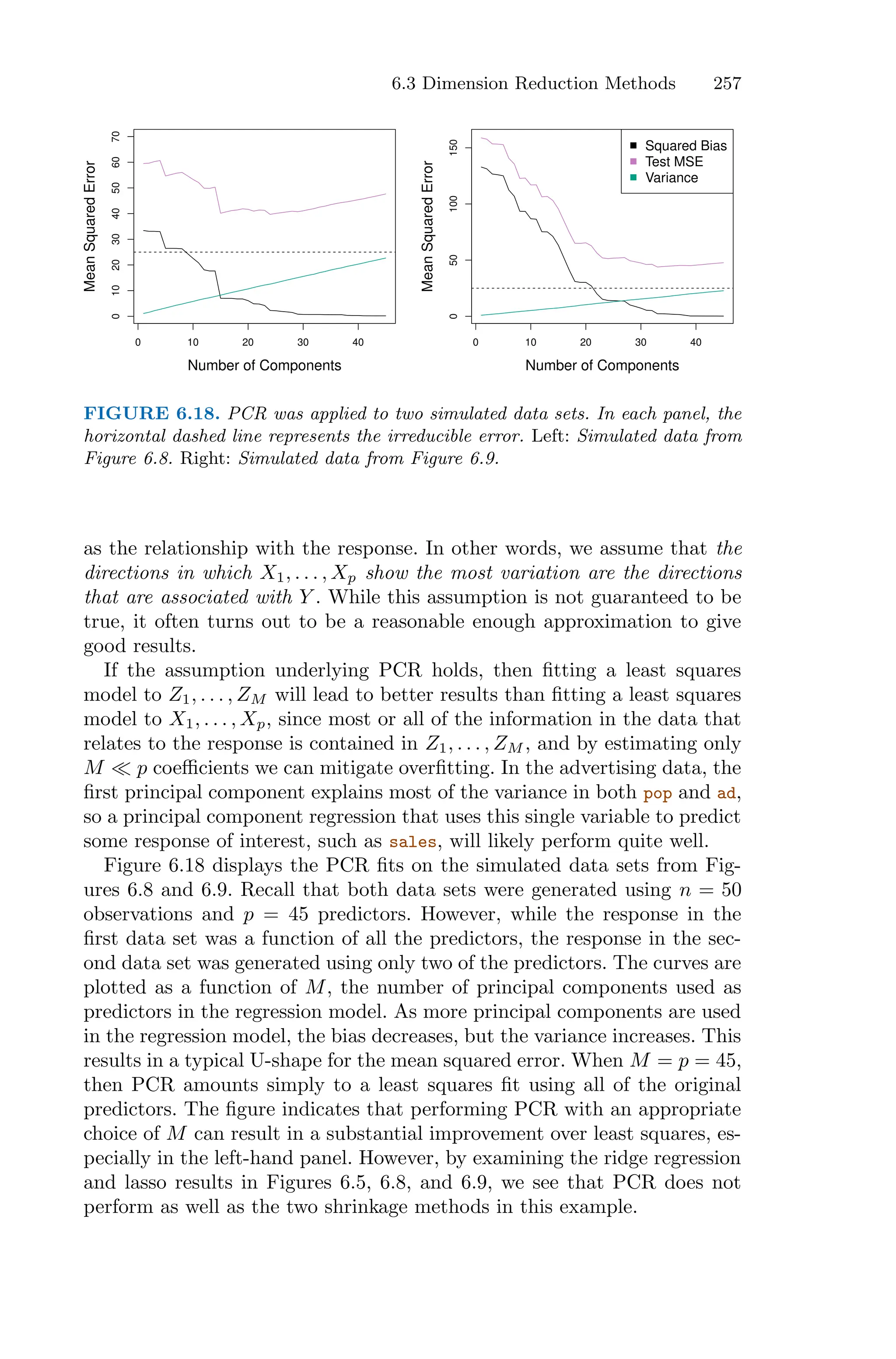 6.3 Dimension Reduction Methods 257
0 10 20 30 40
0
10
20
30
40
50
60
70
Number of Components
Mean
Squared
Error
0 10 20 30 40
0
50
100
150
Number of Components
Mean
Squared
Error
Squared Bias
Test MSE
Variance
FIGURE 6.18. PCR was applied to two simulated data sets. In each panel, the
horizontal dashed line represents the irreducible error. Left: Simulated data from
Figure 6.8. Right: Simulated data from Figure 6.9.
as the relationship with the response. In other words, we assume that the
directions in which X1, . . . , Xp show the most variation are the directions
that are associated with Y . While this assumption is not guaranteed to be
true, it often turns out to be a reasonable enough approximation to give
good results.
If the assumption underlying PCR holds, then fitting a least squares
model to Z1, . . . , ZM will lead to better results than fitting a least squares
model to X1, . . . , Xp, since most or all of the information in the data that
relates to the response is contained in Z1, . . . , ZM , and by estimating only
M ≪ p coeﬃcients we can mitigate overfitting. In the advertising data, the
first principal component explains most of the variance in both pop and ad,
so a principal component regression that uses this single variable to predict
some response of interest, such as sales, will likely perform quite well.
Figure 6.18 displays the PCR fits on the simulated data sets from Fig-
ures 6.8 and 6.9. Recall that both data sets were generated using n = 50
observations and p = 45 predictors. However, while the response in the
first data set was a function of all the predictors, the response in the sec-
ond data set was generated using only two of the predictors. The curves are
plotted as a function of M, the number of principal components used as
predictors in the regression model. As more principal components are used
in the regression model, the bias decreases, but the variance increases. This
results in a typical U-shape for the mean squared error. When M = p = 45,
then PCR amounts simply to a least squares fit using all of the original
predictors. The figure indicates that performing PCR with an appropriate
choice of M can result in a substantial improvement over least squares, es-
pecially in the left-hand panel. However, by examining the ridge regression
and lasso results in Figures 6.5, 6.8, and 6.9, we see that PCR does not
perform as well as the two shrinkage methods in this example.
 