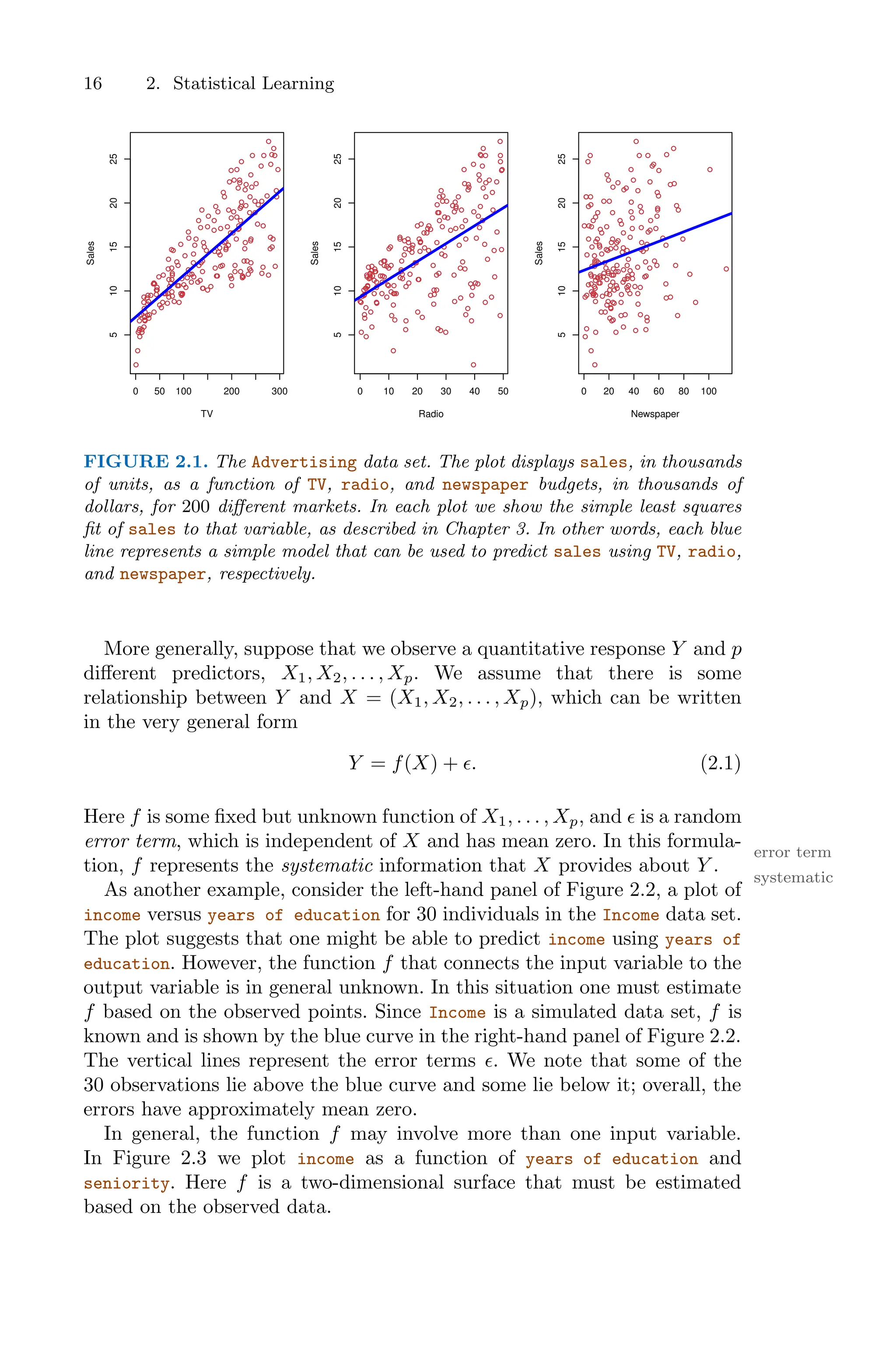 16 2. Statistical Learning
0 50 100 200 300
5
10
15
20
25
TV
Sales
0 10 20 30 40 50
5
10
15
20
25
Radio
Sales
0 20 40 60 80 100
5
10
15
20
25
Newspaper
Sales
FIGURE 2.1. The Advertising data set. The plot displays sales, in thousands
of units, as a function of TV, radio, and newspaper budgets, in thousands of
dollars, for 200 diﬀerent markets. In each plot we show the simple least squares
fit of sales to that variable, as described in Chapter 3. In other words, each blue
line represents a simple model that can be used to predict sales using TV, radio,
and newspaper, respectively.
More generally, suppose that we observe a quantitative response Y and p
diﬀerent predictors, X1, X2, . . . , Xp. We assume that there is some
relationship between Y and X = (X1, X2, . . . , Xp), which can be written
in the very general form
Y = f(X) + ϵ. (2.1)
Here f is some fixed but unknown function of X1, . . . , Xp, and ϵ is a random
error term, which is independent of X and has mean zero. In this formula- error term
tion, f represents the systematic information that X provides about Y .
systematic
As another example, consider the left-hand panel of Figure 2.2, a plot of
income versus years of education for 30 individuals in the Income data set.
The plot suggests that one might be able to predict income using years of
education. However, the function f that connects the input variable to the
output variable is in general unknown. In this situation one must estimate
f based on the observed points. Since Income is a simulated data set, f is
known and is shown by the blue curve in the right-hand panel of Figure 2.2.
The vertical lines represent the error terms ϵ. We note that some of the
30 observations lie above the blue curve and some lie below it; overall, the
errors have approximately mean zero.
In general, the function f may involve more than one input variable.
In Figure 2.3 we plot income as a function of years of education and
seniority. Here f is a two-dimensional surface that must be estimated
based on the observed data.
 