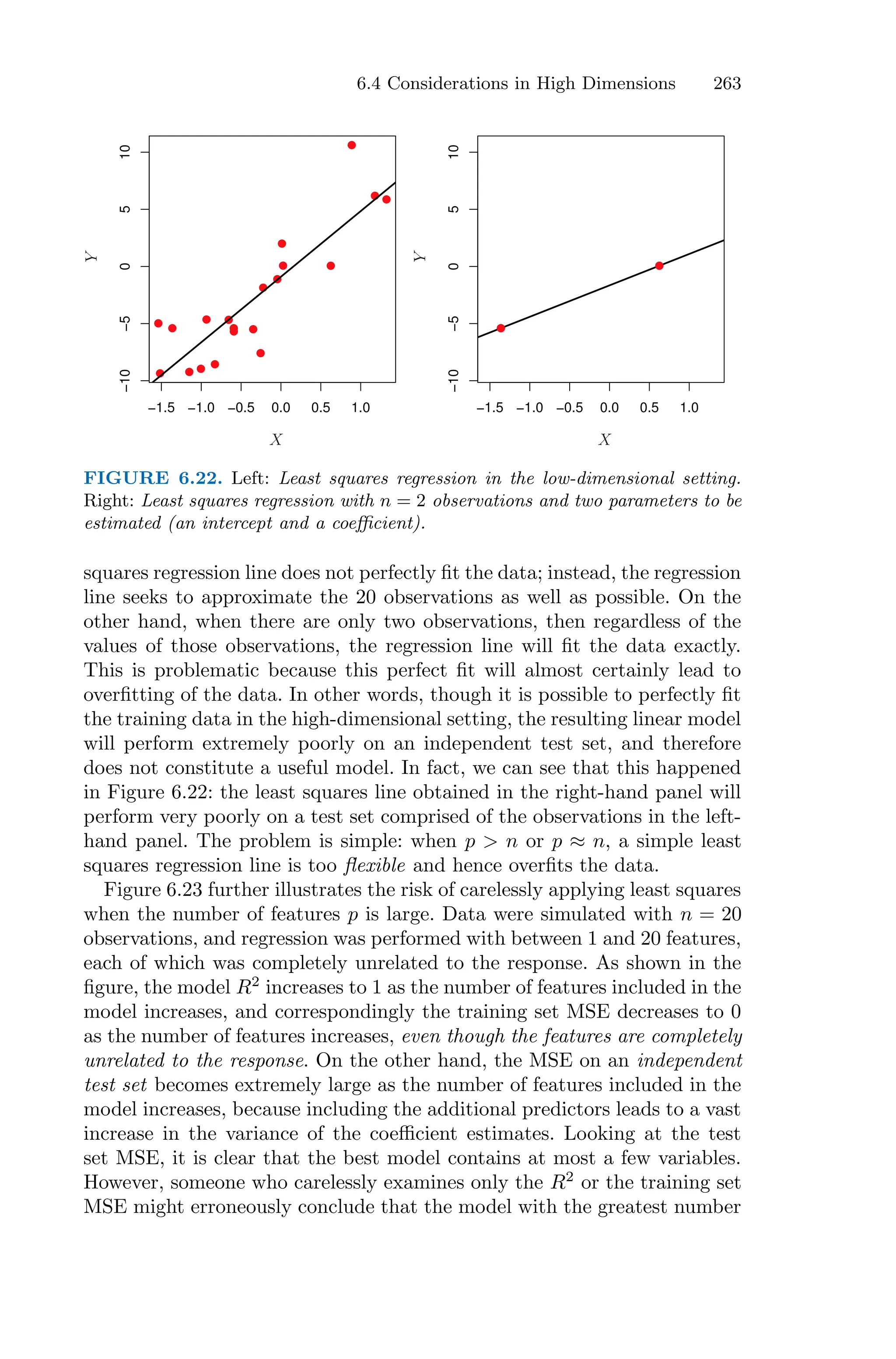 6.4 Considerations in High Dimensions 263
−1.5 −1.0 −0.5 0.0 0.5 1.0
−10
−5
0
5
10
−1.5 −1.0 −0.5 0.0 0.5 1.0
−10
−5
0
5
10
X
X
Y
Y
FIGURE 6.22. Left: Least squares regression in the low-dimensional setting.
Right: Least squares regression with n = 2 observations and two parameters to be
estimated (an intercept and a coeﬃcient).
squares regression line does not perfectly fit the data; instead, the regression
line seeks to approximate the 20 observations as well as possible. On the
other hand, when there are only two observations, then regardless of the
values of those observations, the regression line will fit the data exactly.
This is problematic because this perfect fit will almost certainly lead to
overfitting of the data. In other words, though it is possible to perfectly fit
the training data in the high-dimensional setting, the resulting linear model
will perform extremely poorly on an independent test set, and therefore
does not constitute a useful model. In fact, we can see that this happened
in Figure 6.22: the least squares line obtained in the right-hand panel will
perform very poorly on a test set comprised of the observations in the left-
hand panel. The problem is simple: when p > n or p ≈ n, a simple least
squares regression line is too flexible and hence overfits the data.
Figure 6.23 further illustrates the risk of carelessly applying least squares
when the number of features p is large. Data were simulated with n = 20
observations, and regression was performed with between 1 and 20 features,
each of which was completely unrelated to the response. As shown in the
figure, the model R2
increases to 1 as the number of features included in the
model increases, and correspondingly the training set MSE decreases to 0
as the number of features increases, even though the features are completely
unrelated to the response. On the other hand, the MSE on an independent
test set becomes extremely large as the number of features included in the
model increases, because including the additional predictors leads to a vast
increase in the variance of the coeﬃcient estimates. Looking at the test
set MSE, it is clear that the best model contains at most a few variables.
However, someone who carelessly examines only the R2
or the training set
MSE might erroneously conclude that the model with the greatest number
 