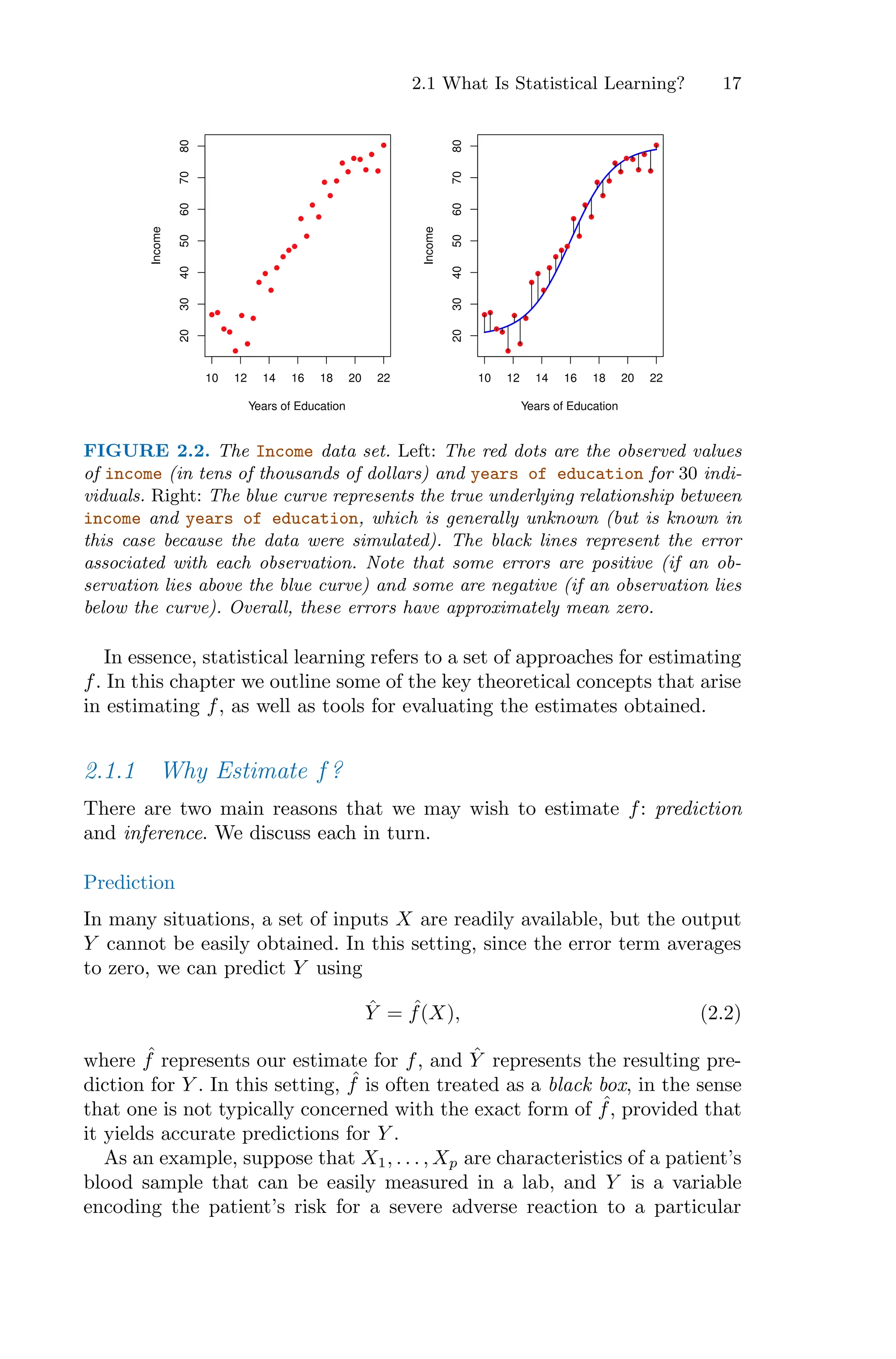 2.1 What Is Statistical Learning? 17
10 12 14 16 18 20 22
20
30
40
50
60
70
80
Years of Education
Income
10 12 14 16 18 20 22
20
30
40
50
60
70
80
Years of Education
Income
FIGURE 2.2. The Income data set. Left: The red dots are the observed values
of income (in tens of thousands of dollars) and years of education for 30 indi-
viduals. Right: The blue curve represents the true underlying relationship between
income and years of education, which is generally unknown (but is known in
this case because the data were simulated). The black lines represent the error
associated with each observation. Note that some errors are positive (if an ob-
servation lies above the blue curve) and some are negative (if an observation lies
below the curve). Overall, these errors have approximately mean zero.
In essence, statistical learning refers to a set of approaches for estimating
f. In this chapter we outline some of the key theoretical concepts that arise
in estimating f, as well as tools for evaluating the estimates obtained.
2.1.1 Why Estimate f?
There are two main reasons that we may wish to estimate f: prediction
and inference. We discuss each in turn.
Prediction
In many situations, a set of inputs X are readily available, but the output
Y cannot be easily obtained. In this setting, since the error term averages
to zero, we can predict Y using
Ŷ = ˆ
f(X), (2.2)
where ˆ
f represents our estimate for f, and Ŷ represents the resulting pre-
diction for Y . In this setting, ˆ
f is often treated as a black box, in the sense
that one is not typically concerned with the exact form of ˆ
f, provided that
it yields accurate predictions for Y .
As an example, suppose that X1, . . . , Xp are characteristics of a patient’s
blood sample that can be easily measured in a lab, and Y is a variable
encoding the patient’s risk for a severe adverse reaction to a particular
 