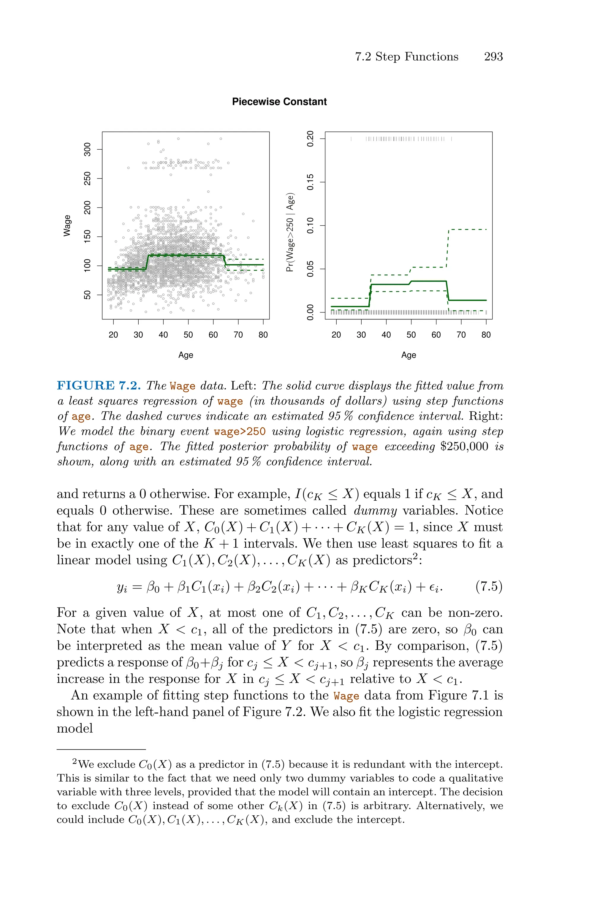 7.2 Step Functions 293
20 30 40 50 60 70 80
50
100
150
200
250
300
Age
Wage
Piecewise Constant
20 30 40 50 60 70 80
0.00
0.05
0.10
0.15
0.20
Age
| | |
| | |
|
| | |
|
| | | |
|
| | |
|| | |
|
|
|
|
| |
| |
|
| | | | |
| |
| |
| | |
| |
|
|
| | | |
|
| |
| |
| |
| | | |
| | |
|
| |
| |
|
| | | |
|
| |
| | |
|
| |
| | |
| |
|
|
| |
| |
| |
|
| |
| |
| |
|
| |
|
|
| |
| | | | |
|
|
|
| |
| |
|
| |
|
| |
| |
| |
|
| |
| |
|
| | |
| |
|
| |
|
|
| |
|
| |
| | | | |
|
| |
| |
|
|| |
|
|
| |
| |
| | |
|
|
|
| | |
| |
| |
| | |
|
| | |
| |
|
| |
| | |
| |
|
|
|
|
| | |
| | |
| |
| | |
| | |
|
| |
| |
| | |
| |
|
| |
|
| | |
|
|
| |
|
| | |
| | |
||
| |
|
| |
| |
| |
|
| | | |
| |
| |
||
|
|
| |
| | |
| |
| | |
| |
| | ||
| |
| |
| | |
| |
|
| |
| | |
| |
| |
|
|
|
| |
|
|
|
| |
| |
| |
| |
| | |
|
|
| |
| |
| |
|
| | |
| |
| |
| |
|
| |
|
|
| |
|
| |
| |
| |
| |
|
| | | |
|
|
|
| |
|
| |
| |
| |
| |
|
| |
| |
| | |
| |
| |
| | |
| |
|
| |
| ||
|
| |
| | |
| |
| |
| | |
|
|
| |
| | |
|
|
| | |
|
|
| |
| | | | |
|
|
|
|
| |
| |
| |
| |
| |
| |
|
| |
|
|
| |
| |
| |
|
|
| | |
| |
| |
| |
|
| | |
| |
|
|
| |
| |
|
| | |
|
|
| |
| |
| |
| |
|
|
| |
|
|
| |
|
| |
|
|
|
|
| |
| |
|
|
| | |
| |
| | | |
|
|
|
|
|
| |
| | |
| | |
| | |
| |
| |
|
|
|
| | | |
|| |
|
| | |
| |
| |
|
| |
|
| | |
| |
|
|
| | |
| |
| | |
|
|
| |
| | |
| |
| | |
|
| |
| |
| |
| |
| |
|
|
| |
| | |
|
|
|
| | | |
|
|
| | |
| |
|
| |
| |
|
| |
|
| |
|
| | |
| |
| | | |
| |
|
| | | |
|
| |
|
|
| |
| |
| | | |
| |
| | |
|
|
| | | | |
|
| | |
| | |
|
|
| |
|
| | |
|
|
| ||
|
|
| |
|
| | | |
| |
| |
| |
| |
| |
| |
| |
|
| |
| |
| |
| | |
|
| |
| |
| | |
| |
| |
|
|
| |
|
|
| |
|
| |
| |
| |
|
| |
| | | |
|
| |
| |
| | |
|
| |
|
| |
| |
| |
|
|
|
| |
| |
| |
| |
| |
| | | |
|
| | |
| |
|
| |
| |
| | |
|
|
| |
| | |
|
|
| |
| |
|
|
|
| |
| | |
| |
| |
|
| | |
|
| | |
| |
|
| |
|
|
|
| |
| |
|
|
|
| |
|
| | |
|
| |
|
| | |
| |
| |
| |
|
| |
| |
| | | |
| |
|
| |
| |
|
|
| |
|
| | |
|
|
|
| | | | |
| | |
|
| | | |
| | |
|
|
| |
| |
|
| |
| | |
|
| |
| | |
|
| |
|
|
|
| |
| |
|
|
| | |
|
| | |
| | | |
|
| |
|
|
| |
| |
|
| |
| |
| |
| | | |
| | |
| | |
| |
| |
| |
| | | |
| |
| | |
|
|
| |
|
| |
|
|
|
| |
|
| |
|
| |
| |
|
|
|| |
| |
| | |
|
| |
| | | |
| | |
|
| | ||
|
| |
| |
| |
| |
| | |
|
| |
|
| |
| |
| |
|
|
|
||
| |
| |
|
| | | |
|
| | |
|
|
| | |
| |
| |
|
|
|
|
| | |
| | |
| | |
| | |
|
|
|
| |
| |
| |
|
| | | |
|
| |
|
| | |
| |
|
| |
| |
| |
|
| | |
|
|
| | |
|
| | |
|
| | |
| | |
| | |
| | | |
| |
| |
| |
| |
| |
|
|
| |
| | | |
| | | | |
|
|
| |
| | |
|
| | |
| |
|
| |
| |
| |
|
| |
|
|
|
|
| ||
| | |
| |
| |
| | | |
| | |
| |
| |
| |
| |
| |
| | |
| |
| | |
| |
| |
|
| |
| |
|
| |
| |
| |
| |
|
| | |
| |
| |
|
| |
|
|
| |
|
| | |
|
|
| |
|
|
| |
|
| |
|
| |
|
| |
|
|
| |
|
| |
| |
| |
| |
| ||
| | | | |
| |
| | |
|
| |
| | |
| | |
| | |
|
|
| | |
|
| |
|
| |
|
|
| | |
|
|
|
| |
|
| | | |
| |
| | | |
|
|
| | |
|
|
| |
|
| |
|
| | |
| | |
| |
| |
| | |
| | |
| |
| |
|
| | |
| |
|
| | |
| |
| |
|
| | | | |
|
|
| | |
| | | |
|
| |
|
| |
|
|
| | | |
|
| | |
|
|
| | |
| | |
| |
| | |
|
|
| |
| |
|
|
|
| |
| |
|
| |
|
| |
| | | |
|
|
|
| |
| |
|
|
| |
| | | |
|
| | |
| |
| |
| |
|
| |
|
|
| |
|
|
| | | |
| |
| |
| | |
|
| | |
| |
| |
| | | |
| |
| |
| |
|
|
| |
| |
|
| |
| |
|
| |
| |
|
| |
| |
| |
|
|
| |
| | |
|
| | |
|
| |
| | |
| |
|
|
| |
|
|
| |
|
| | | | |
| |
|
| | |
| | | |
|
|
|
| |
|
|
| |
|
| |
|
| |
| | | |
|
|
| |
|
| |
|
|
| || |
|
|
| |
| |
| |
|
| |
|
|
| | |
|
| | |
|
|
| | |
| |
| |
| | |
|
| | |
| |
|
| |
| |
|
| | |
| |
| |
|
| | |
| |
| |
| | |
| |
|
| | |
| |
| |
|
|
| |
| |
| | |
| |
|
| |
|
|
|
| |
| | |
| |
| |
| | |
| | |
|
| | |
|
| |
| | |
| |
| |
|
| |
| |
|
| |
|
| |
| | |
| |
| | | |
| |
| |
| |
|
| |
| |
| |
| | |
|
| |
| | |
|
|
|
|
| | |
|
|
|
| | | | |
| |
|
| || | |
|
|
|
| | | |
| |
| |
| | | |
| |
| |
| | | |
| |
|
| | |
|
|
| |
|
|
|
|
|
| | | | |
| |
| | | |
|
| |
| | | |
| | |
| | |
|
| |
| |
|
|
| | |
|
| | |
| |
| |
|
|
|
| | |
| |
|
| |
|
| | |
| |
| |
| |
| |
| |
|
| | |
|
|
|
| |
| |
| |
|
| |
|
| |
| | | |
| |
| |
| |
|
|
| |
| | | |
| | |
| |
| | |
| |
| || | |
|
|
| | | | |
|
| | | |
|
|
| | |
| |
|
|
|
| | | |
|
| |
| |
|
| |
| |
| | |
| |
| |
| |
| | | |
| |
|
| |
| |
|
| |
| |
| |
| |
|
| | |
|
| |
| |
|
| |
| |
|
| | |
|
| | | | |
| |
| | |
|
| |
|
| |
| | |
|
|
|
|
|
| |
|
|
| | |
|
|
| |
|
| | |
| |
| |
|
| |
| |
|
| | |
|
|
| |
| |
|
|
| |
|
| |
|
| | |
|
| | |
| | | | |
|
| |
| | |
| |
| |
|| | | | |
|
| |
| |
| |
|
| |
| | |
|
| | |
| |
|
|
| | |
|
|
| | |
|
| |
| |
| |
| |
| |
| | |
|
| |
| |
| | | |
|
| |
| |
| |
|
|
| |
|
| || | |
| |
|
| |
| | |
|
| |
|
| |
| | |
|
|
|
| | |
| |
| | |
|
| |
| |
|
| | |
|
| |
| |
| |
| | | |
| | |
|
| | | |
|
| |
| | | |
| | | |
| |
|
|
|
| |
| |
| |
|
|
| | |
|
| | | |
| |
| | | |
| | | |
|
|
| |
| |
|
|
| | |
| |
|
|
| |
|
|
| | | |
|
|
|
| |
|
|
|
|| |
|
|
| | |
|
|
| |
| |
|
| | |
| |
|
|
|
| |
|
|
|
| | |
| |
| |
| | |
| |
|
| |
|
| | |
| |
|
| |
| |
|
| |
| | |
| |
| |
|
| |
| | | | |
| |
| |
|
| | |
| |
| | |
| || |
|
| |
| |
|
|
|
| |
| |
|
| |
| | | | |
| |
|
|
| |
| |
|
|
| |
|
| |
| |
|
|
| |
| |
| | |
|
| | |
|
|
|
|
| |
|
| | |
| |
|
| |
| | |
|
| |
| |
|
| | | |
|
|
| | |
|
| | |
|
|
| |
| |
|
| |
| |
| | |
|
| | ||
| | |
|
|
| |
| | |
| |
|
|
| | |
|
|
|
| |
|
| | | |
|
| | |
|
| |
| |
|
| |
| | |
|
| |
| |
|
| | |
|
| |
| | |
|
| | | |
| |
| |
| |
| | |
|
| |
| |
| |
| |
|
|
| |
|
| | |
|
| |
| |
| |
|
|
| |
| |
|
|
|
| |
|
|
|
| |
|
|
| |
|
|
|
| | | |
| |
| |
|
|
|
|
|
|
| |
|
|
|
| |
| |
| |
| |
| |
| | ||
|
|
|
| | |
|
| |
| | |
|
| |
|
| |
| |
|
| |
| | | |
| |
| | |
| | |
| |
|
| |
|
|
| |
| |
| |
|
| |
|
|| |
|
| |
|
| |
|
| | | |
| |
|
| |
|
| |
| |
| |
| |
|
| |
|
| | |
|
| | |
| |
| |
|
| |
| |
| |
|
| |
|
|
| |
|
| | |
| | |
| |
| |
|
|
| |
| |
|
| |
| | | |
|
| |
| | |
| |
|
| |
| |
| | |
| |
|
|
| | |
|
| |
| | | | |
|
|
| | |
| | | |
|
| | |
| | |
| | |
|
| |
| |
| |
|
| | | |
| |
|
|
| |
|
| |
| |
| | |
| |
| |
|
|
| |
| |
| |
| | |
| |
| | |
| |
|
| | |
| |
|
| | |
| |
|
| |
| |
| | | |
| |
| |
|
| |
| |
| |
| |
|
| |
|
|
| |
Pr(Wage>250
|
Age)
FIGURE 7.2. The Wage data. Left: The solid curve displays the fitted value from
a least squares regression of wage (in thousands of dollars) using step functions
of age. The dashed curves indicate an estimated 95 % confidence interval. Right:
We model the binary event wage>250 using logistic regression, again using step
functions of age. The fitted posterior probability of wage exceeding $250,000 is
shown, along with an estimated 95 % confidence interval.
and returns a 0 otherwise. For example, I(cK ≤ X) equals 1 if cK ≤ X, and
equals 0 otherwise. These are sometimes called dummy variables. Notice
that for any value of X, C0(X) + C1(X) + · · · + CK(X) = 1, since X must
be in exactly one of the K + 1 intervals. We then use least squares to fit a
linear model using C1(X), C2(X), . . . , CK(X) as predictors2
:
yi = β0 + β1C1(xi) + β2C2(xi) + · · · + βKCK(xi) + ϵi. (7.5)
For a given value of X, at most one of C1, C2, . . . , CK can be non-zero.
Note that when X < c1, all of the predictors in (7.5) are zero, so β0 can
be interpreted as the mean value of Y for X < c1. By comparison, (7.5)
predicts a response of β0+βj for cj ≤ X < cj+1, so βj represents the average
increase in the response for X in cj ≤ X < cj+1 relative to X < c1.
An example of fitting step functions to the Wage data from Figure 7.1 is
shown in the left-hand panel of Figure 7.2. We also fit the logistic regression
model
2We exclude C0(X) as a predictor in (7.5) because it is redundant with the intercept.
This is similar to the fact that we need only two dummy variables to code a qualitative
variable with three levels, provided that the model will contain an intercept. The decision
to exclude C0(X) instead of some other Ck(X) in (7.5) is arbitrary. Alternatively, we
could include C0(X), C1(X), . . . , CK (X), and exclude the intercept.
 