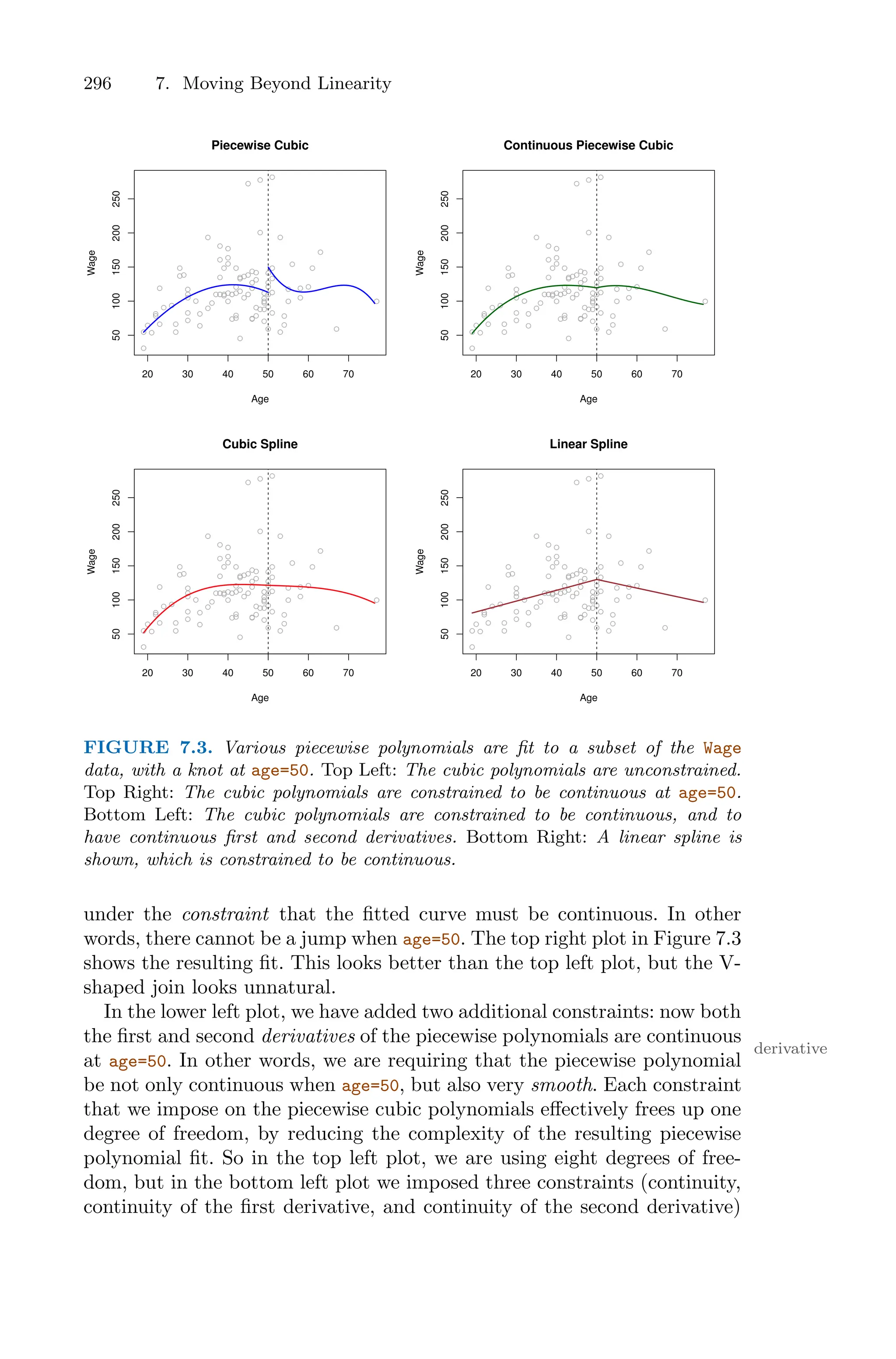 296 7. Moving Beyond Linearity
20 30 40 50 60 70
50
100
150
200
250
Age
Wage
Piecewise Cubic
20 30 40 50 60 70
50
100
150
200
250
Age
Wage
Continuous Piecewise Cubic
20 30 40 50 60 70
50
100
150
200
250
Age
Wage
Cubic Spline
20 30 40 50 60 70
50
100
150
200
250
Age
Wage
Linear Spline
FIGURE 7.3. Various piecewise polynomials are fit to a subset of the Wage
data, with a knot at age=50. Top Left: The cubic polynomials are unconstrained.
Top Right: The cubic polynomials are constrained to be continuous at age=50.
Bottom Left: The cubic polynomials are constrained to be continuous, and to
have continuous first and second derivatives. Bottom Right: A linear spline is
shown, which is constrained to be continuous.
under the constraint that the fitted curve must be continuous. In other
words, there cannot be a jump when age=50. The top right plot in Figure 7.3
shows the resulting fit. This looks better than the top left plot, but the V-
shaped join looks unnatural.
In the lower left plot, we have added two additional constraints: now both
the first and second derivatives of the piecewise polynomials are continuous
derivative
at age=50. In other words, we are requiring that the piecewise polynomial
be not only continuous when age=50, but also very smooth. Each constraint
that we impose on the piecewise cubic polynomials eﬀectively frees up one
degree of freedom, by reducing the complexity of the resulting piecewise
polynomial fit. So in the top left plot, we are using eight degrees of free-
dom, but in the bottom left plot we imposed three constraints (continuity,
continuity of the first derivative, and continuity of the second derivative)
 