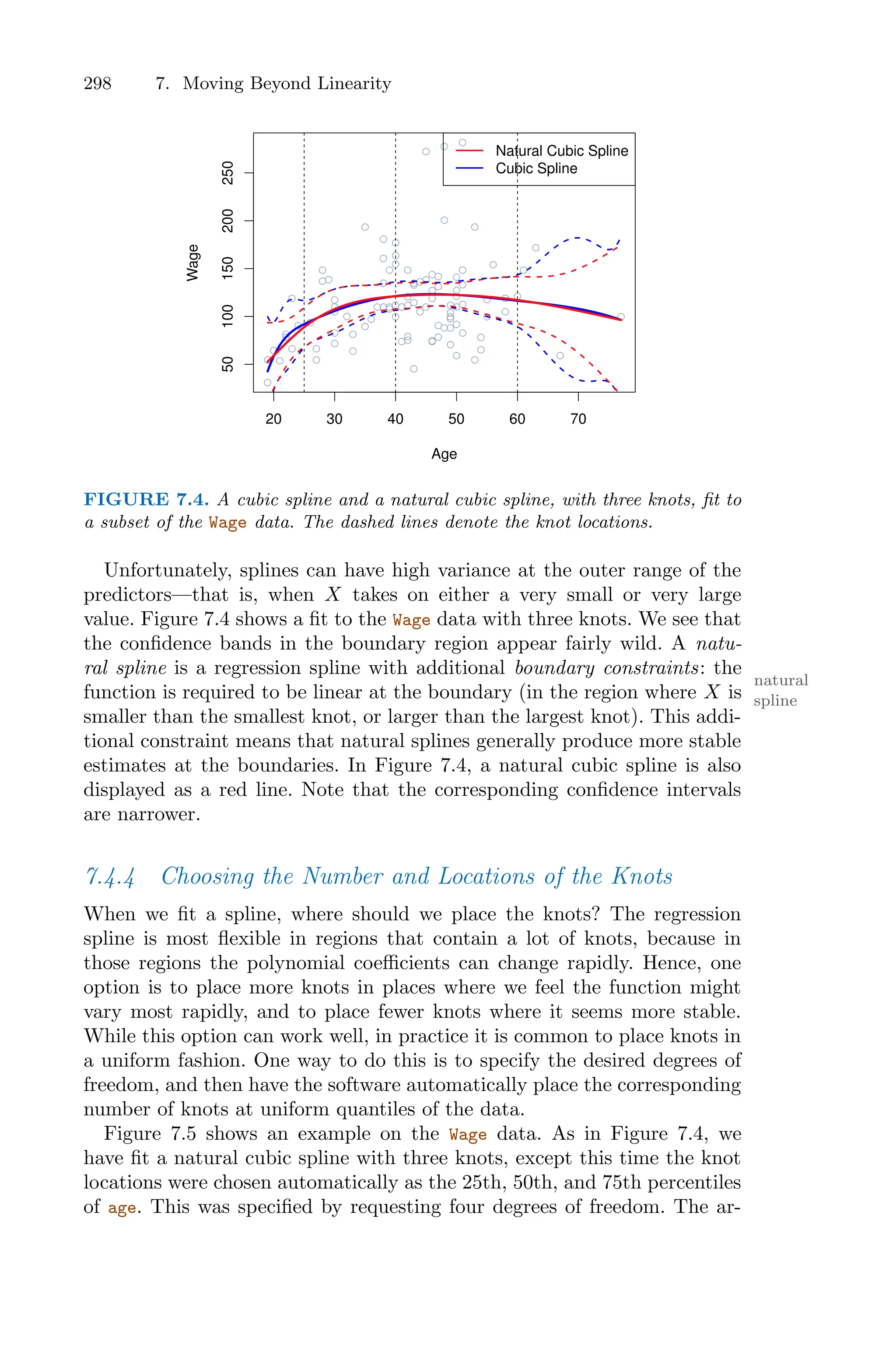 298 7. Moving Beyond Linearity
20 30 40 50 60 70
50
100
150
200
250
Age
Wage
Natural Cubic Spline
Cubic Spline
FIGURE 7.4. A cubic spline and a natural cubic spline, with three knots, fit to
a subset of the Wage data. The dashed lines denote the knot locations.
Unfortunately, splines can have high variance at the outer range of the
predictors—that is, when X takes on either a very small or very large
value. Figure 7.4 shows a fit to the Wage data with three knots. We see that
the confidence bands in the boundary region appear fairly wild. A natu-
ral spline is a regression spline with additional boundary constraints: the
natural
spline
function is required to be linear at the boundary (in the region where X is
smaller than the smallest knot, or larger than the largest knot). This addi-
tional constraint means that natural splines generally produce more stable
estimates at the boundaries. In Figure 7.4, a natural cubic spline is also
displayed as a red line. Note that the corresponding confidence intervals
are narrower.
7.4.4 Choosing the Number and Locations of the Knots
When we fit a spline, where should we place the knots? The regression
spline is most flexible in regions that contain a lot of knots, because in
those regions the polynomial coeﬃcients can change rapidly. Hence, one
option is to place more knots in places where we feel the function might
vary most rapidly, and to place fewer knots where it seems more stable.
While this option can work well, in practice it is common to place knots in
a uniform fashion. One way to do this is to specify the desired degrees of
freedom, and then have the software automatically place the corresponding
number of knots at uniform quantiles of the data.
Figure 7.5 shows an example on the Wage data. As in Figure 7.4, we
have fit a natural cubic spline with three knots, except this time the knot
locations were chosen automatically as the 25th, 50th, and 75th percentiles
of age. This was specified by requesting four degrees of freedom. The ar-
 