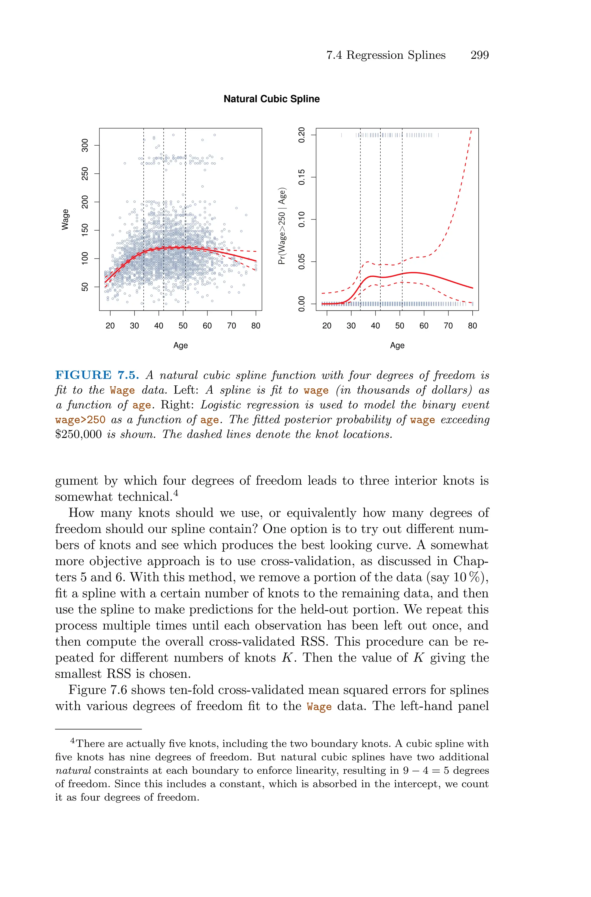 7.4 Regression Splines 299
20 30 40 50 60 70 80
50
100
150
200
250
300
Age
Wage
Natural Cubic Spline
20 30 40 50 60 70 80
0.00
0.05
0.10
0.15
0.20
Age
| | |
| | |
|
| | |
|
| | | |
|
| | |
| | | |
|
|
|
|
| |
| |
|
| | | | |
| |
| |
| | |
| |
|
|
| | | |
|
| |
| |
| |
| | | |
| | |
|
| |
| |
|
| | | |
|
| |
| | |
|
| |
| | |
| |
|
|
| |
| |
| |
|
| |
| |
| |
|
| |
|
|
| |
| | | | |
|
|
|
| |
| |
|
| |
|
| |
| |
| |
|
| |
| |
|
| | |
| |
|
| |
|
|| |
|
| |
| | | | |
|
| |
| |
|
|| |
|
|
| |
| |
| | |
|
|
|
| | |
| |
| |
| | |
|
| | |
| |
|
| |
| | |
| |
|
|
|
|
| | |
| | |
| |
| | |
| | |
|
| |
| |
| | |
| |
|
| |
|
| | |
|
|
| |
|
| ||
| | |
|
|
| |
|
| |
| |
| |
|
| | | |
| |
| |
|
|
|
|
| |
| | |
| |
| | |
| |
| | | |
| |
| |
| | |
| |
|
| |
| | |
| |
| |
|
|
|
| |
|
|
|
| |
| |
| |
| |
| | |
|
|
| |
| |
| |
|
| | |
| |
| |
| |
|
| |
|
|
| |
|
| |
| |
| |
| |
|
| | | |
|
|
|
| |
|
| |
| |
| |
| |
|
| |
| |
| | |
| |
| |
| | |
| |
|
| |
| | |
|
| |
| | |
| |
| |
| | |
|
|
| |
| | |
|
|
| | ||
|
| |
| | | | |
|
|
|
|
| |
| |
| |
| |
| |
| |
|
| |
|
|
| |
| |
| |
|
|
| | |
| |
| |
| |
|
| | |
| |
|
|
| |
| |
|
| | |
|
|
| |
| |
| |
| |
|
|
| |
|
|
| |
|
| |
|
|
|
|
| |
| |
|
|
| | |
| |
| | | |
|
|
|
|
|
| |
| | |
| | |
| | |
| |
| |
|
|
|
| | | |
|| |
|
| | |
| |
| |
|
| |
|
| | |
| |
|
|
| | |
| |
| | |
|
|
| |
| | |
| |
| | |
|
| |
| |
| |
| |
| |
|
|
| |
| | |
|
||
| | | |
|
|
| | |
| |
|
| |
| |
|
| |
|
| |
|
| | |
| |
| | | |
| |
|
| | | |
|
| |
|
|
| |
| |
| | ||
| |
| | |
|
|
| | | | |
|
| | |
| | |
|
|
| |
|
| | |
|
|
| |
|
|
|
| |
|
| | | |
| |
| |
| |
| |
| |
| |
| |
|
| |
| |
| |
| | |
|
| |
| |
| | |
| |
| |
|
|
| |
|
|
| |
|
| |
| |
| |
|
| |
| | | |
|
| |
| |
| | |
|
| |
|
| |
| |
| |
|
|
|
| |
| |
| |
| |
| |
| | | |
|
| | |
| |
|
| |
| |
| | |
|
|
| |
| | |
|
|
| |
| |
|
|
|
| |
| | |
| |
| |
|
| | |
|
| | |
| |
|
| |
|
|
|
| |
| |
|
|
|
| |
|
| | |
|
| |
|
| | |
| |
| |
| |
|
| |
| |
| | | |
| |
|
| |
| |
|
|
| |
|
| | |
|
|
|
| | | | |
| | |
|
| | | |
| | |
|
|
| |
| |
|
| |
| | |
|
| |
| | |
|
| |
|
|
|
| |
| |
|
|
| | |
|
| | |
| | | |
|
| |
|
|
| |
| |
|
| |
| |
| |
| | | |
| | |
| | |
| |
| |
| |
| | | |
| |
| | |
|
|
| |
|
| ||
|
|
| |
|
| |
|
| |
| |
|
|
|| |
| |
| | |
|
| |
| | | |
| | |
|
| | | |
|
| |
| |
| |
| |
| | |
|
| |
|
| |
| |
| |
|
|
|
| |
| |
| |
|
| | | ||
| | |
|
|
| | |
| |
| |
|
|
|
|
| | |
| | |
| | |
| | |
|
|
|
| |
| |
| |
|
| | | |
|
| |
|
| | |
| |
|
| |
| |
| |
|
| | |
|
|
| | |
|
| | |
|
| | |
| | |
| | |
| | | |
| |
| |
| |
| |
| |
||
| |
| | | |
| | | | |
|
|
| |
| | |
|
| | |
| |
|
| |
| |
| |
|
| |
|
|
|
|
| |
|
| | |
| |
| |
| | | |
| | |
| |
| |
| |
| |
| |
| | |
| |
| | |
| |
| |
|
| |
| |
|
| |
| |
| |
| |
|
| | |
| |
| |
|
| |
|
|
| |
|
| | |
|
|
| |
|
|
| |
|
| |
|
| |
|
| |
|
|
| |
|
| |
| |
| |
| |
| |
|
| | | | |
| |
| | |
|
| |
| | |
| | |
| | |
|
|
| | |
|
| |
|
| |
|
|
| | |
|
|
|
| |
|
| | | |
| |
| | | |
|
|
| | |
|
|
| |
|
| |
|
| | |
| | |
| |
| |
| | |
| | |
| |
| |
|
| | |
| |
|
| | |
| |
| |
|
| | | | |
|
|
| | |
| | | |
|
| |
|
| |
|
|
| | | |
|
| | |
|
|
| | |
| | |
| |
| | |
|
|
| |
| |
|
|
|
| |
| |
|
| |
|
| |
| | | |
|
|
|
| |
| |
|
|
| |
| | | |
|
| | |
| |
| |
| |
|
| |
|
|
| |
|
|
| | | |
| |
| |
| | |
|
| | |
| |
| |
| | | |
| |
| |
| |
|
|
| |
| |
|
| |
| |
|
| |
| |
|
| |
| |
| |
|
|
| |
| | |
|
| | |
|
| |
| | |
| |
|
|
| |
|
|
| |
|
| | | | |
| |
|
| | |
| | | |
|
|
|
| |
|
|
| |
|
| |
|
| |
| | | |
|
|
| |
|
| |
|
|
| |
| |
|
|
| |
| |
| |
|
| |
|
|
| | |
|
| | |
|
|
| | |
| |
| |
| | |
|
| | |
| |
|
| |
| |
|
| | |
| |
| |
|
| | |
| |
| |
| | |
| |
|
| | |
| |
| |
|
|
| |
| |
| | |
| |
|
| |
|
|
|
| |
| | |
| |
| |
| | |
| | |
|
| | |
|
| |
| | |
| |
| |
|
| |
| |
|
| |
|
| |
| | |
| |
| | | |
| |
| |
| |
|
| |
| |
| |
| | |
|
| |
| | |
|
|
|
|
| | |
|
|
|
| | | | |
| |
|
| |
| | |
|
|
|
| | | |
| |
| |
| | | |
| |
| |
| | | |
| |
|
| | |
|
|
| |
|
|
|
|
|| | | | |
| |
| | | |
|
| |
| | | |
| | |
| | |
|
| |
| |
||
| | |
|
| | |
| |
| |
|
|
|
| | |
| |
|
| |
|
| | |
| |
| |
| |
| |
| |
|
| | |
|
|
|
| |
| |
| |
|
| |
|
| |
| | | |
| |
| |
| |
|
|
| |
| | | |
| | |
| |
| | |
| |
| |
| | |
|
|
| | | | |
|
| | | |
|
|
| | |
| |
|
|
|
| | | |
|
| |
| |
|
| |
| |
| | |
| |
| |
| |
| | | |
| |
|
| |
| |
|
| |
| |
| |
| |
|
| | |
|
| |
| |
|
| |
| |
|
| | |
|
| | | | |
| |
| | |
|
| |
|
| |
|| |
|
|
|
|
|
| |
|
|
| | |
|
|
| |
|
| | |
| |
| |
|
| |
| |
|
| | |
|
|
| |
| |
|
|
| |
|
| |
|
| | |
|
| | |
| | | | |
|
| |
| | |
| |
| |
|
| | | | |
|
| |
| |
| |
|
| |
| | |
|
| | |
| |
|
|
| | |
|
|
| | |
|
| |
| |
| |
| |
| |
| | |
|
| |
| |
| | | |
|
| |
| |
| |
|
|
| |
|
| |
| | |
| |
|
| |
| | |
|
| |
|
| |
| | |
|
|
|
| | |
| |
| | |
|
| |
| |
|
| | |
|
| |
| |
| |
| | | |
| | |
|
| | | |
|
| |
| | | |
| | | |
| |
|
|
|
| |
| |
| |
||
| | |
|
| | | |
| |
| | | |
| | | |
|
|
| |
| |
|
|
| | |
| |
|
|
| |
|
|
| | | |
|
|
|
| |
|
|
|
|
| |
|
|
| | |
|
|
| |
| |
|
| | |
| |
|
|
|
| |
|
|
|
| | |
| |
| |
| | |
| |
|
| |
|
| | |
| |
|
| |
| |
|
| |
| | |
| |
| |
|
| |
| | | | |
| |
| |
|
| | |
| |
| | |
| |
| |
|
| |
| |
|
|
|
| |
| |
|
| |
| | | | |
| |
|
|
| |
| |
|
|
| |
|
| |
| ||
|
| |
| |
| | |
|
| | |
|
|
|
|
| |
|
| | |
| |
|
| |
| | |
|
| |
| |
|
| | | |
|
|
| | |
|
| | |
|
|
| |
| |
|
| |
| |
| | |
|
| | ||
| | |
|
|
| |
| | |
| |
|
|
| | |
|
|
|
| |
|
| | | |
|
| | |
|
| |
| |
|
| |
| | |
|
| |
| |
|
| | |
|
| |
| | |
|
| | | |
| |
| |
| |
| | |
|
| |
| |
| |
| |
|
|
| |
|
| | ||
| |
| |
| |
|
|
| |
| |
|
|
|
| |
|
|
|
| |
|
|
| |
|
|
|
| | | |
| |
| |
|
|
|
|
|
|
| |
|
|
|
| |
| |
| |
| |
| |
| | | |
|
|
|
| | |
|
| |
| | |
|
| |
|
| |
| |
|
| |
| | | |
| |
| | |
| | |
| |
|
| |
|
|
| |
| |
| |
|
| |
|
|
| |
|
| |
|
| |
|
| | | |
| |
|
| |
|
| |
| |
| |
| |
|
| |
|
| | |
|
| | |
| |
| |
|
| |
| |
| |
|
| |
|
|
| |
|
| | |
| | |
| |
| |
|
|
| |
| |
|
| |
| | | |
|
| |
| | |
| |
|
| |
| |
| | |
| |
|
|
| | |
|
| |
| | | | |
|
|
| | |
| | | |
|
| | |
| | |
| | |
|
| |
| |
| |
|
| | | |
| |
|
|
| |
|
| |
| |
| | |
| |
| |
|
|
| |
| |
| |
| | |
| |
| | |
| |
|
| | |
| |
|
| | |
| |
|
| |
| |
| | | |
| |
| |
|
| |
| |
| |
| |
|| |
|
|| |
Pr(Wage>250
|
Age)
FIGURE 7.5. A natural cubic spline function with four degrees of freedom is
fit to the Wage data. Left: A spline is fit to wage (in thousands of dollars) as
a function of age. Right: Logistic regression is used to model the binary event
wage>250 as a function of age. The fitted posterior probability of wage exceeding
$250,000 is shown. The dashed lines denote the knot locations.
gument by which four degrees of freedom leads to three interior knots is
somewhat technical.4
How many knots should we use, or equivalently how many degrees of
freedom should our spline contain? One option is to try out diﬀerent num-
bers of knots and see which produces the best looking curve. A somewhat
more objective approach is to use cross-validation, as discussed in Chap-
ters 5 and 6. With this method, we remove a portion of the data (say 10 %),
fit a spline with a certain number of knots to the remaining data, and then
use the spline to make predictions for the held-out portion. We repeat this
process multiple times until each observation has been left out once, and
then compute the overall cross-validated RSS. This procedure can be re-
peated for diﬀerent numbers of knots K. Then the value of K giving the
smallest RSS is chosen.
Figure 7.6 shows ten-fold cross-validated mean squared errors for splines
with various degrees of freedom fit to the Wage data. The left-hand panel
4There are actually five knots, including the two boundary knots. A cubic spline with
five knots has nine degrees of freedom. But natural cubic splines have two additional
natural constraints at each boundary to enforce linearity, resulting in 9 − 4 = 5 degrees
of freedom. Since this includes a constant, which is absorbed in the intercept, we count
it as four degrees of freedom.
 