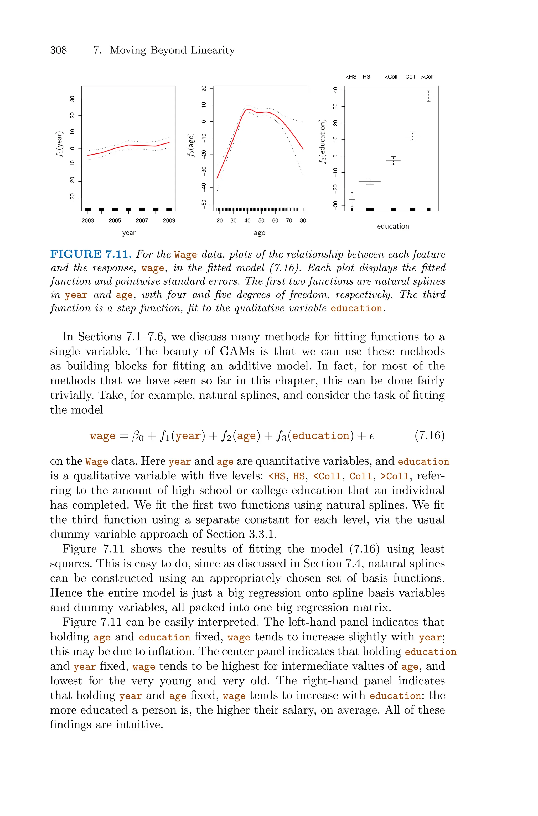 308 7. Moving Beyond Linearity
2003 2005 2007 2009
−30
−20
−10
0
10
20
30
20 30 40 50 60 70 80
−50
−40
−30
−20
−10
0
10
20
−30
−20
−10
0
10
20
30
40
<HS HS <Coll Coll >Coll
f
1
(year)
f
2
(age)
f
3
(education)
year age
education
FIGURE 7.11. For the Wage data, plots of the relationship between each feature
and the response, wage, in the fitted model (7.16). Each plot displays the fitted
function and pointwise standard errors. The first two functions are natural splines
in year and age, with four and five degrees of freedom, respectively. The third
function is a step function, fit to the qualitative variable education.
In Sections 7.1–7.6, we discuss many methods for fitting functions to a
single variable. The beauty of GAMs is that we can use these methods
as building blocks for fitting an additive model. In fact, for most of the
methods that we have seen so far in this chapter, this can be done fairly
trivially. Take, for example, natural splines, and consider the task of fitting
the model
wage = β0 + f1(year) + f2(age) + f3(education) + ϵ (7.16)
on the Wage data. Here year and age are quantitative variables, and education
is a qualitative variable with five levels: <HS, HS, <Coll, Coll, >Coll, refer-
ring to the amount of high school or college education that an individual
has completed. We fit the first two functions using natural splines. We fit
the third function using a separate constant for each level, via the usual
dummy variable approach of Section 3.3.1.
Figure 7.11 shows the results of fitting the model (7.16) using least
squares. This is easy to do, since as discussed in Section 7.4, natural splines
can be constructed using an appropriately chosen set of basis functions.
Hence the entire model is just a big regression onto spline basis variables
and dummy variables, all packed into one big regression matrix.
Figure 7.11 can be easily interpreted. The left-hand panel indicates that
holding age and education fixed, wage tends to increase slightly with year;
this may be due to inflation. The center panel indicates that holding education
and year fixed, wage tends to be highest for intermediate values of age, and
lowest for the very young and very old. The right-hand panel indicates
that holding year and age fixed, wage tends to increase with education: the
more educated a person is, the higher their salary, on average. All of these
findings are intuitive.
 