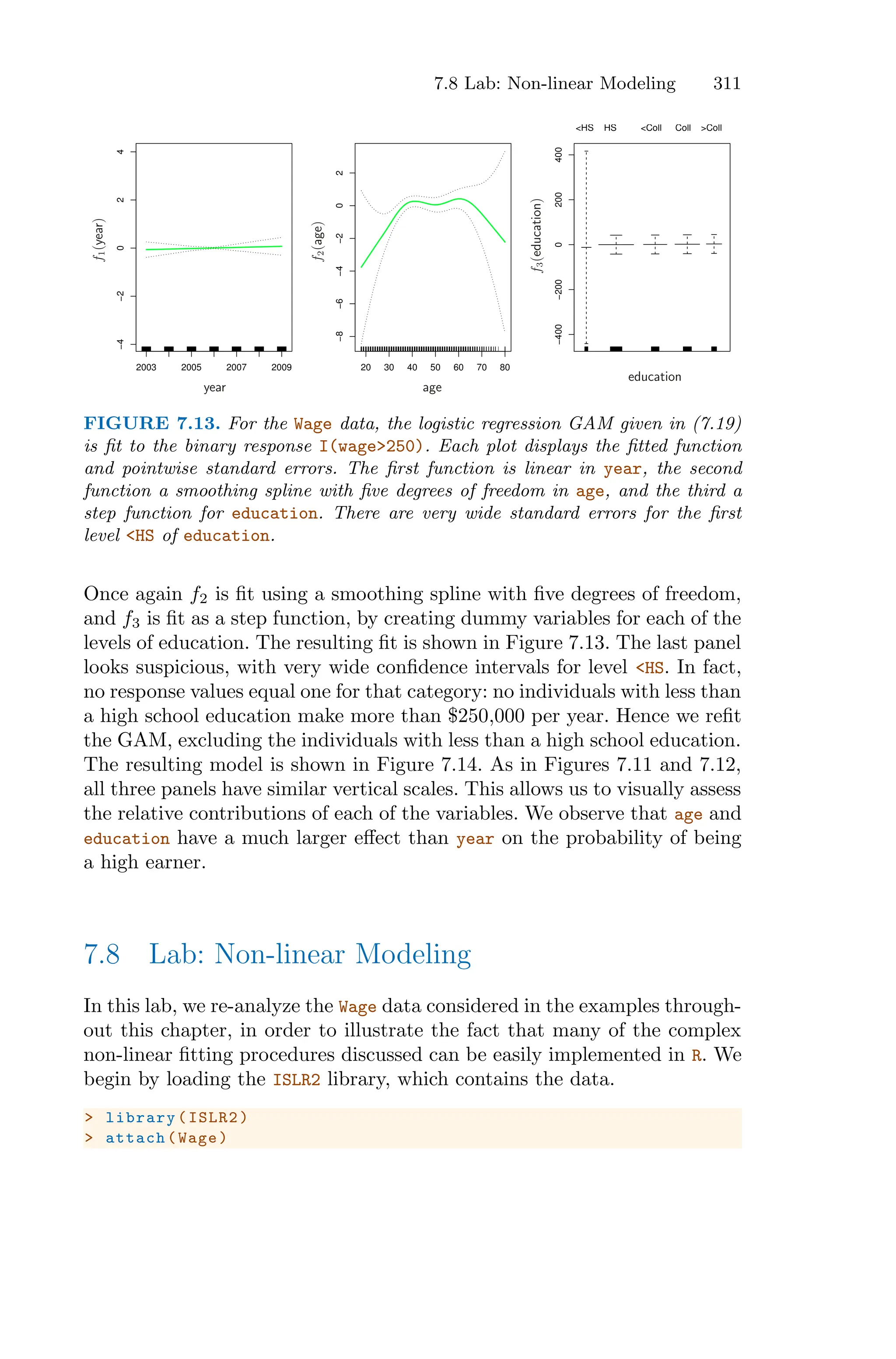 7.8 Lab: Non-linear Modeling 311
2003 2005 2007 2009
−4
−2
0
2
4
20 30 40 50 60 70 80
−8
−6
−4
−2
0
2
−400
−200
0
200
400
<HS HS <Coll Coll >Coll
f
1
(year)
f
2
(age)
f
3
(education)
year age
education
FIGURE 7.13. For the Wage data, the logistic regression GAM given in (7.19)
is fit to the binary response I(wage>250). Each plot displays the fitted function
and pointwise standard errors. The first function is linear in year, the second
function a smoothing spline with five degrees of freedom in age, and the third a
step function for education. There are very wide standard errors for the first
level <HS of education.
Once again f2 is fit using a smoothing spline with five degrees of freedom,
and f3 is fit as a step function, by creating dummy variables for each of the
levels of education. The resulting fit is shown in Figure 7.13. The last panel
looks suspicious, with very wide confidence intervals for level <HS. In fact,
no response values equal one for that category: no individuals with less than
a high school education make more than $250,000 per year. Hence we refit
the GAM, excluding the individuals with less than a high school education.
The resulting model is shown in Figure 7.14. As in Figures 7.11 and 7.12,
all three panels have similar vertical scales. This allows us to visually assess
the relative contributions of each of the variables. We observe that age and
education have a much larger eﬀect than year on the probability of being
a high earner.
7.8 Lab: Non-linear Modeling
In this lab, we re-analyze the Wage data considered in the examples through-
out this chapter, in order to illustrate the fact that many of the complex
non-linear fitting procedures discussed can be easily implemented in R. We
begin by loading the ISLR2 library, which contains the data.
> library(ISLR2)
> attach(Wage)
 
