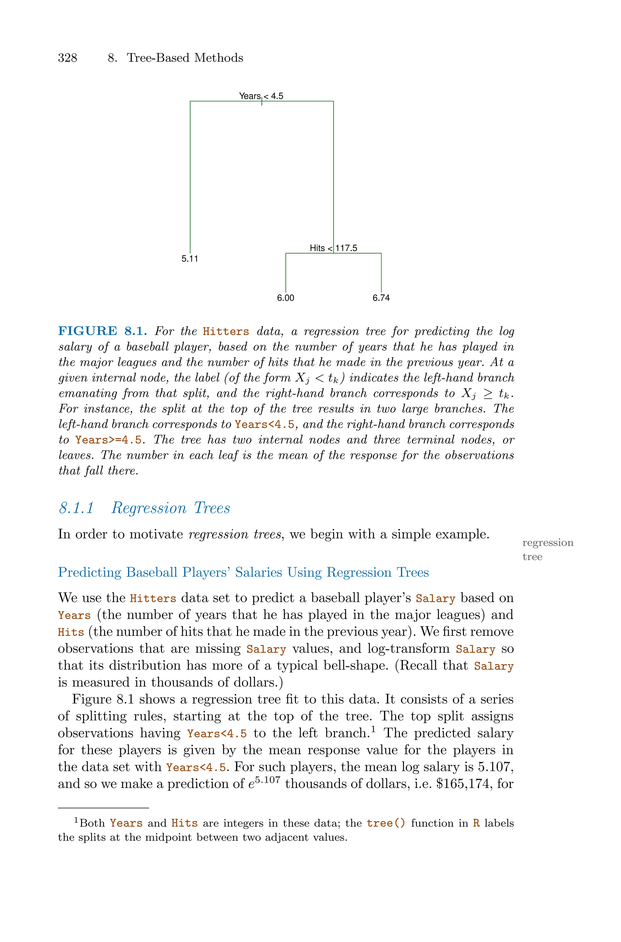 328 8. Tree-Based Methods
|
Years < 4.5
Hits < 117.5
5.11
6.00 6.74
FIGURE 8.1. For the Hitters data, a regression tree for predicting the log
salary of a baseball player, based on the number of years that he has played in
the major leagues and the number of hits that he made in the previous year. At a
given internal node, the label (of the form Xj < tk) indicates the left-hand branch
emanating from that split, and the right-hand branch corresponds to Xj ≥ tk.
For instance, the split at the top of the tree results in two large branches. The
left-hand branch corresponds to Years<4.5, and the right-hand branch corresponds
to Years>=4.5. The tree has two internal nodes and three terminal nodes, or
leaves. The number in each leaf is the mean of the response for the observations
that fall there.
8.1.1 Regression Trees
In order to motivate regression trees, we begin with a simple example.
regression
tree
Predicting Baseball Players’ Salaries Using Regression Trees
We use the Hitters data set to predict a baseball player’s Salary based on
Years (the number of years that he has played in the major leagues) and
Hits (the number of hits that he made in the previous year). We first remove
observations that are missing Salary values, and log-transform Salary so
that its distribution has more of a typical bell-shape. (Recall that Salary
is measured in thousands of dollars.)
Figure 8.1 shows a regression tree fit to this data. It consists of a series
of splitting rules, starting at the top of the tree. The top split assigns
observations having Years<4.5 to the left branch.1
The predicted salary
for these players is given by the mean response value for the players in
the data set with Years<4.5. For such players, the mean log salary is 5.107,
and so we make a prediction of e5.107
thousands of dollars, i.e. $165,174, for
1Both Years and Hits are integers in these data; the tree() function in R labels
the splits at the midpoint between two adjacent values.
 