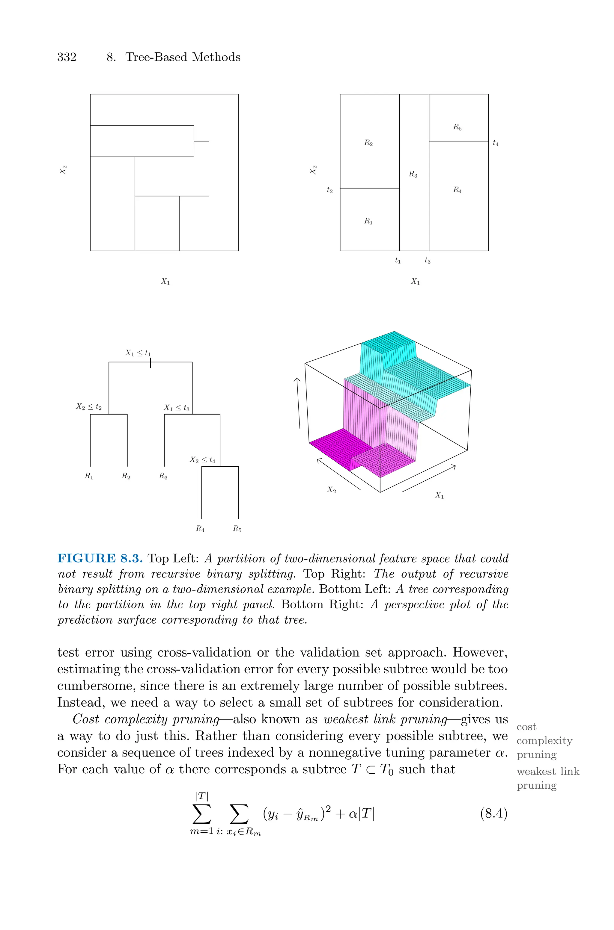 332 8. Tree-Based Methods
|
t1
t2
t3
t4
R1
R1
R2
R2
R3
R3
R4
R4
R5
R5
X1
X1
X1
X2
X
2
X
2
X1 ≤ t1
X2 ≤ t2 X1 ≤ t3
X2 ≤ t4
FIGURE 8.3. Top Left: A partition of two-dimensional feature space that could
not result from recursive binary splitting. Top Right: The output of recursive
binary splitting on a two-dimensional example. Bottom Left: A tree corresponding
to the partition in the top right panel. Bottom Right: A perspective plot of the
prediction surface corresponding to that tree.
test error using cross-validation or the validation set approach. However,
estimating the cross-validation error for every possible subtree would be too
cumbersome, since there is an extremely large number of possible subtrees.
Instead, we need a way to select a small set of subtrees for consideration.
Cost complexity pruning—also known as weakest link pruning—gives us cost
complexity
pruning
weakest link
pruning
a way to do just this. Rather than considering every possible subtree, we
consider a sequence of trees indexed by a nonnegative tuning parameter α.
For each value of α there corresponds a subtree T ⊂ T0 such that
|T |
0
m=1
0
i: xi∈Rm
(yi − ŷRm
)2
+ α|T| (8.4)
 