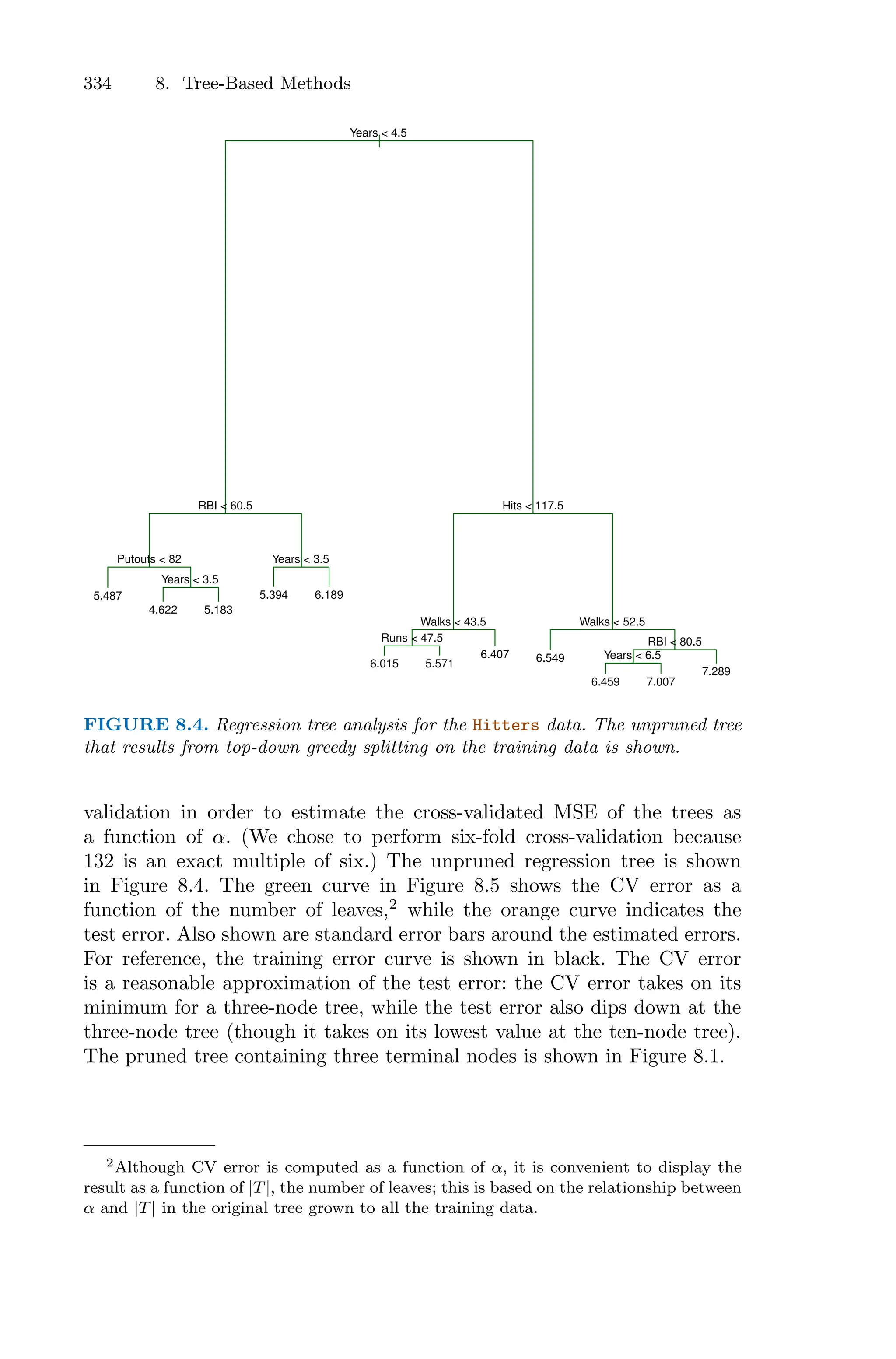 334 8. Tree-Based Methods
|
Years < 4.5
RBI < 60.5
Putouts < 82
Years < 3.5
Years < 3.5
Hits < 117.5
Walks < 43.5
Runs < 47.5
Walks < 52.5
RBI < 80.5
Years < 6.5
5.487
4.622 5.183
5.394 6.189
6.015 5.571
6.407 6.549
6.459 7.007
7.289
FIGURE 8.4. Regression tree analysis for the Hitters data. The unpruned tree
that results from top-down greedy splitting on the training data is shown.
validation in order to estimate the cross-validated MSE of the trees as
a function of α. (We chose to perform six-fold cross-validation because
132 is an exact multiple of six.) The unpruned regression tree is shown
in Figure 8.4. The green curve in Figure 8.5 shows the CV error as a
function of the number of leaves,2
while the orange curve indicates the
test error. Also shown are standard error bars around the estimated errors.
For reference, the training error curve is shown in black. The CV error
is a reasonable approximation of the test error: the CV error takes on its
minimum for a three-node tree, while the test error also dips down at the
three-node tree (though it takes on its lowest value at the ten-node tree).
The pruned tree containing three terminal nodes is shown in Figure 8.1.
2Although CV error is computed as a function of α, it is convenient to display the
result as a function of |T|, the number of leaves; this is based on the relationship between
α and |T| in the original tree grown to all the training data.
 